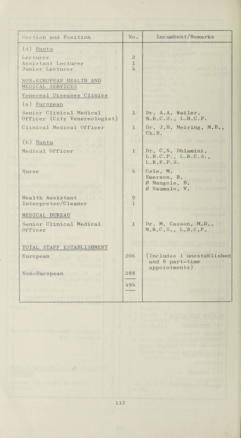 (d) Bantu Lee tuner 2 Assistant Lecturer 1 Junior Lecturer 4 NON-EUROPEAN HEALTH AND MEDICAL SERVICES Venereal Diseases Clinics (a) European Senior Clinical Medical l Dr. A.A. Wailer, Officer (City Venereologist) M.R.C.S., L.R.C.P. Clinical Medical Officer l Dr. J.H. Meiring, M.B., Ch.B. (b) Bantu Medical Officer l Dr. C.N. Dhlamini, L.R.C.P., L.R.C.S., L.R.F.P.S. Nurse 4 Cele, M. Emerson, R. 0 Mangole, B. 0 Nxumalo, V. Health Assistant 9 Interpreter/Cleaner 1 MEDICAL BUREAU Senior Clinical Medical 1 Dr. M. Casson, M.D., Officer M.R.C.S., L.R.C.P. TOTAL STAFF ESTABLISHMENT European 206 (includes 1 unestablished and 8 part-time appointments) Non-European 288 494