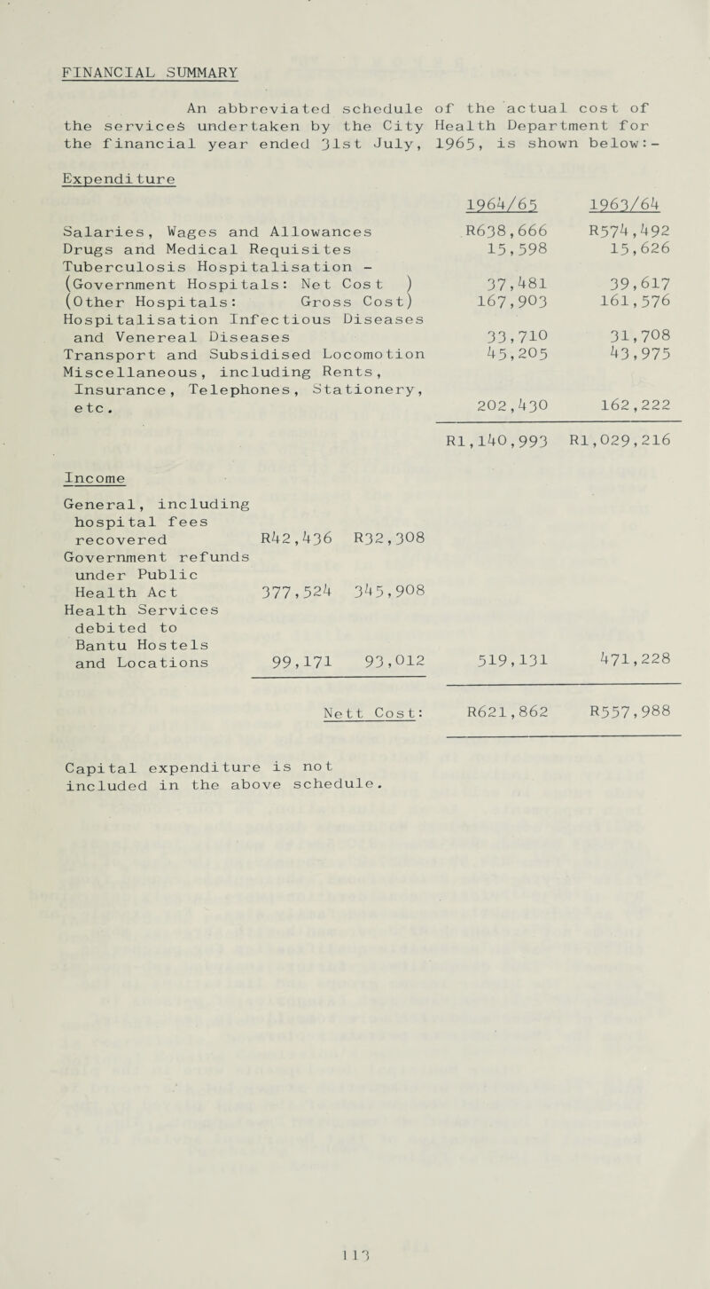 FINANCIAL SUMMARY An abbreviated schedule the services undertaken by the City the financial year ended 31st July, Expenditure Salaries, Wages and Allowances Drugs and Medical Requisites Tuberculosis Hospitalisation - (Government Hospitals: Net Cost ) (Other Hospitals: Gross Cost) Hospitalisation Infectious Diseases and Venereal Diseases Transport and Subsidised Locomotion Miscellaneous, including Rents, Insurance, Telephones, Stationery, e tc . Income General, including hospital fees recovered Government refunds under Public Health Act Health Services debited to Bantu Hostels and Locations R42,436 377,524 99,171 R32,3O8 345,908 93,012 Nett Cost: of the actual cost of Health Department for 1965, is shown below:- 1964/65 1963/64 R638,666 15,598 R574,492 15,626 37,481 167,903 39,617 161,576 33,710 45,205 31,708 43,975 202,430 162,222 Rl,140,993 Rl,029,216 519,131 471,228 R621,862 R557,988 Capital expenditure is not included in the above schedule.