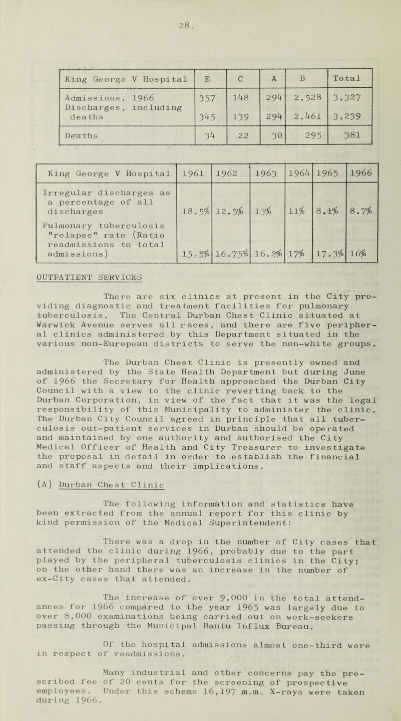King George V Hospital E C A B Total Admissions, 1966 357 148 294 2,528 3,327 Discharges, including deaths 3^5 139 294 2,461 3,239 Deaths 34 22 30 295 381 King George V Hospital 1961 1962 1963 1964 1965 1966 Irregular discharges as a percentage of all discharges 18.5$ 12.5$ 13% 11$ 8.1$ 8.7$ Pulmonary tuberculosis ’'relapse rate (Ratio readmissions to total admissions) 15 0 5$ 16.75$ 16.2$ 17$ 17.3# 16$ OUTPATIENT SERVICES There are six clinics at present in the City pro¬ viding diagnostic and treatment facilities for pulmonary tuberculosis. The Central Durban Chest Clinic situated at Warwick Avenue serves all races, and there are five peripher¬ al clinics administered by this Department situated in the various non-European districts to serve the non-white groups. The Durban Chest Clinic is presently owned and administered by the State Health Department but during June of 1966 the Secretary for Health approached the Durban City Council with a view to the clinic reverting back to the Durban Corporation, in view of the fact that it was the legal responsibility of this Municipality to administer the clinic. The Durban City Council agreed in principle that all tuber¬ culosis out-patient services in Durban should be operated and maintained by one authority and authorised the City Medical Officer of Health and City Treasurer to investigate the proposal in detail in order to establish the financial and staff aspects and their implications. (A) Durban Chest Clinic The following information and statistics have been extracted from the annual report for this clinic by kind permission of the Medical Superintendent: There was a drop in the number of City cases that attended the clinic during 1966, probably due to the part played by the peripheral tuberculosis clinics in the City; on the other hand there was an increase in the number of ex-City cases that attended. The increase of over 9,000 in the total attend¬ ances for 1966 compared to the year 1965 was largely due to over 8,000 examinations being carried out on work-seekers passing through the Municipal Bantu Influx Bureau. Of the hospital admissions almost one-third were in respect of readmissions. Many industrial and other concerns pay the pre¬ scribed fee of 20 cents for the screening of prospective employees. Under this scheme 16,197 m.m. X-rays were taken during 1966.