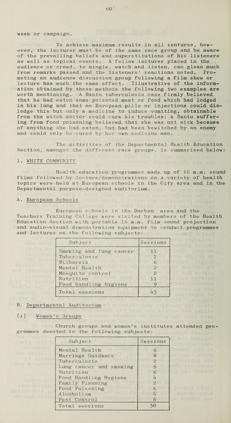 week or campaign* To achieve maximum results in all ventures, how¬ ever, the lecturer must be of the same race group and be aware of the prevailing beliefs and superstitutions of his listeners as well as topical events* A fellow lecturer placed in the audience or crowd, to mingle, watch and listen, can glean much from remarks passed and the listeners’ reactions noted. Pro¬ moting an audience discussion group following a film show or lecture has much the same effect* Illustrative of the inform¬ ation obtained by these methods the following two examples are worth mentioning* A Bantu tuberculosis case firmly believed that he had eaten some poisoned meat or food which had lodged in his lung and that no European pills or injections could dis¬ lodge this but only a medicine to induce vomiting, obtainable from the witch doctor could cure his troubles 5 a Bantu suffer¬ ing from food poisoning believed that she was not sick because of anything she had eaten, but had been bewitched by an enemy and could only be cured by her own medicine man* The activities of the Departmental Health Education Section, amongst the different race groups, is summarised below: 1. WHITE COMMUNITY Health education programmes made up of 16 m*m, sound films followed by lecture/demonstrations on a variety of health topics were held at European schools in the City area and in the Departmental purpose-designed auditorium* A. European Schools European schools in the Durban area and the Teachers Training College were visited by members of the Health Education Section with portable 16 m*m* film sound projection and audio-visual demonstration equipment to conduct programmes and lectures on the following subjects: Subject Sessions j Smoking and lung cancer 11 Tub e rc u10 sis 2 Bilharzia. 6 Mental Health 2 Mosquito control 2 Nutrition 11 Food handling hygiene 9 Total sessions 43 B. Departmental Auditorium ( i ) Women’s Groups Church groups and women’s institutes attended pro¬ grammes devoted to the following subjects: J Subject I Sessions Mental Health 6 Marriage Guidance 8 Tuberculosis 2 Lung cancer and smoking 6 Nutrition 6 Food Handling Hygiene 4 Family Planning 2 Food Poisoning 6 Alcoholism 4 Pest Control 6 Total sessions 50