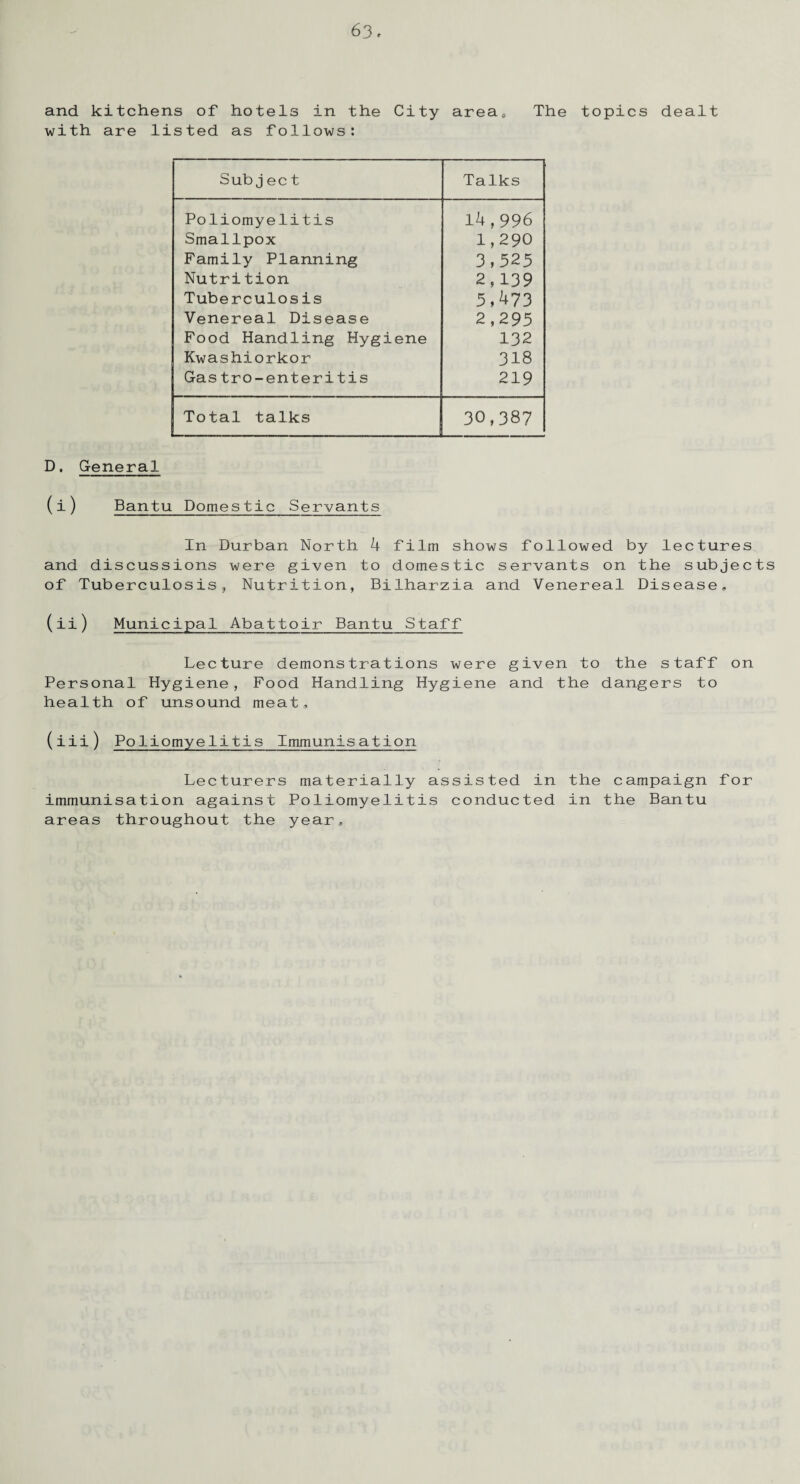 and kitchens of hotels in the City area, The topics dealt with are listed as follows: Subject Talks Poliomyelitis Smallpox Family Planning Nutrition Tuberculosis Venereal Disease Food Handling Hygiene Kwashiorkor Gas tro-enteritis 14,996 1,290 3,325 2,139 5,473 2,295 132 318 219 Total talks L 30,387 D. General (i) Bantu Domestic Servants In Durban North 4 film shows followed by lectures and discussions were given to domestic servants on the subjects of Tuberculosis, Nutrition, Bilharzia and Venereal Disease* (ii) Municipal Abattoir Bantu Staff Lecture demonstrations were given to the staff on Personal Hygiene, Food Handling Hygiene and the dangers to health of unsound meat, (iii) Poliomyelitis Immunisation Lecturers materially assisted in the campaign for immunisation against Poliomyelitis conducted in the Bantu areas throughout the year*