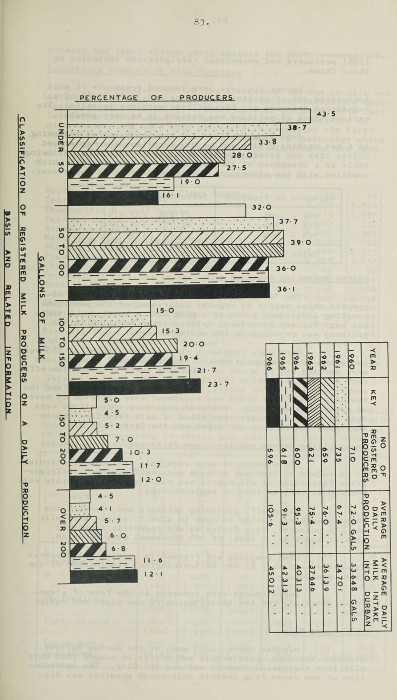 CLASSIFICATION OF REGISTERED MILK PRODUCERS ON A_DAILY-PROpUCTIOJi PERCENTAGE OF PRODUCERS CD > r r 0 z 39- O 360 36- I 43- 5 -< o <o o o o o o m O' O' > > o O' o > o in U) to o u I1!! 71 m l'l ■< 1 11 • • ,, X) v rn -r 7J o fr in O' o O' o 4 o — 0 o o to in U> £ H o 00 O o in o c m o xt 0 m m u x D *n in u 7) > O 'O 'O J vl O' •vj O o < in in in O' to o > m O' (jj lo * O * o c - XI O D > <d H ^ CD . m . > r 5 m CP z z E < K tk. U) U) u> u> in to O vJ O' 4k Ul h r m O u> Ui O' U) ■vj O O' to u» U) O' o — 00 G» o z; m - - - - - - <d > w>° r 2 * >