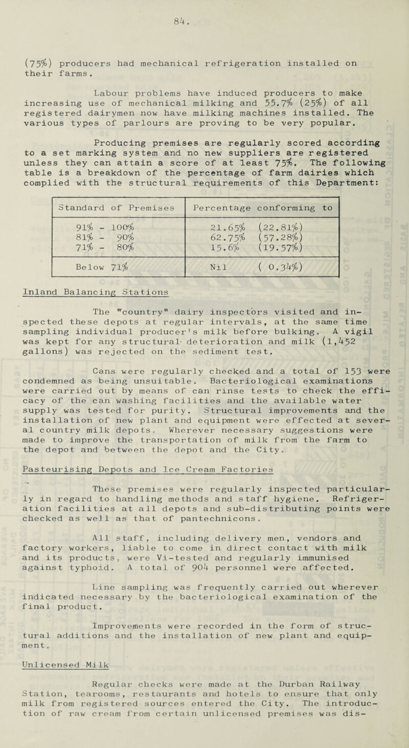 (75%) producers had mechanical refrigeration installed on their farms. Labour problems have induced producers to make increasing use of mechanical milking and 55.7% (25%) of all registered dairymen now have milking machines installed. The various types of parlours are proving to be very popular. Producing premises are regularly scored according to a set marking system and no new suppliers are registered unless they can attain a score of at least 7 5%* The following table is a breakdown of the percentage of farm dairies which complied with the structural requirements of this Department: Standard of Premises Percentage conforming to 91% - ioo% 21.65% (22.81%) 81% - 90% 62.75% (57.28%) 71% - 80% 15.6% (19.57%) Below 71% Nil ( 0,34%) Inland Balancing Stations The country** dairy inspectors visited and in¬ spected these depots at regular intervals, at the same time sampling individual producer's milk before bulking. A vigil was kept for any structural- deterioration and milk (l,452 gallons) was rejected on the sediment test. Cans were regularly checked and a total of 153 were condemned as being unsuitable. Bacteriological examinations were carried out by means of can rinse tests to check the effi¬ cacy of the can washing facilities and the available water supply was tested for purity. Structural improvements and the installation of new plant and equipment were effected at sever¬ al country milk depots. Wherever necessary suggestions were made to improve the transportation of milk from the farm to the depot and between the depot and the City. Pasteurising Depots and Ice Cream Factories These premises were regularly inspected particular¬ ly in regard to handling methods and staff hygiene. Refriger¬ ation facilities at all depots and sub-distributing points were checked as well as that of pantechnicons. f ac tory and its agains t All staff, including delivery men, vendors and workers, liable to come in direct contact with milk products, were Vi-tested and regularly immunised typhoid, A total of 904 personnel were affected. Line sampling was frequently carried out wherever indicated necessary by the bacteriological examination of the final product. Improvements were recorded in the form of struc¬ tural additions and the installation of new plant and equip¬ ment „ Unlicensed Milk Regular checks were made at the Durban Railway Station, tearooms, restaurants and hotels to ensure that only milk from registered sources entered the City. The introduc¬ tion of raw cream from certain unlicensed premises was dis-