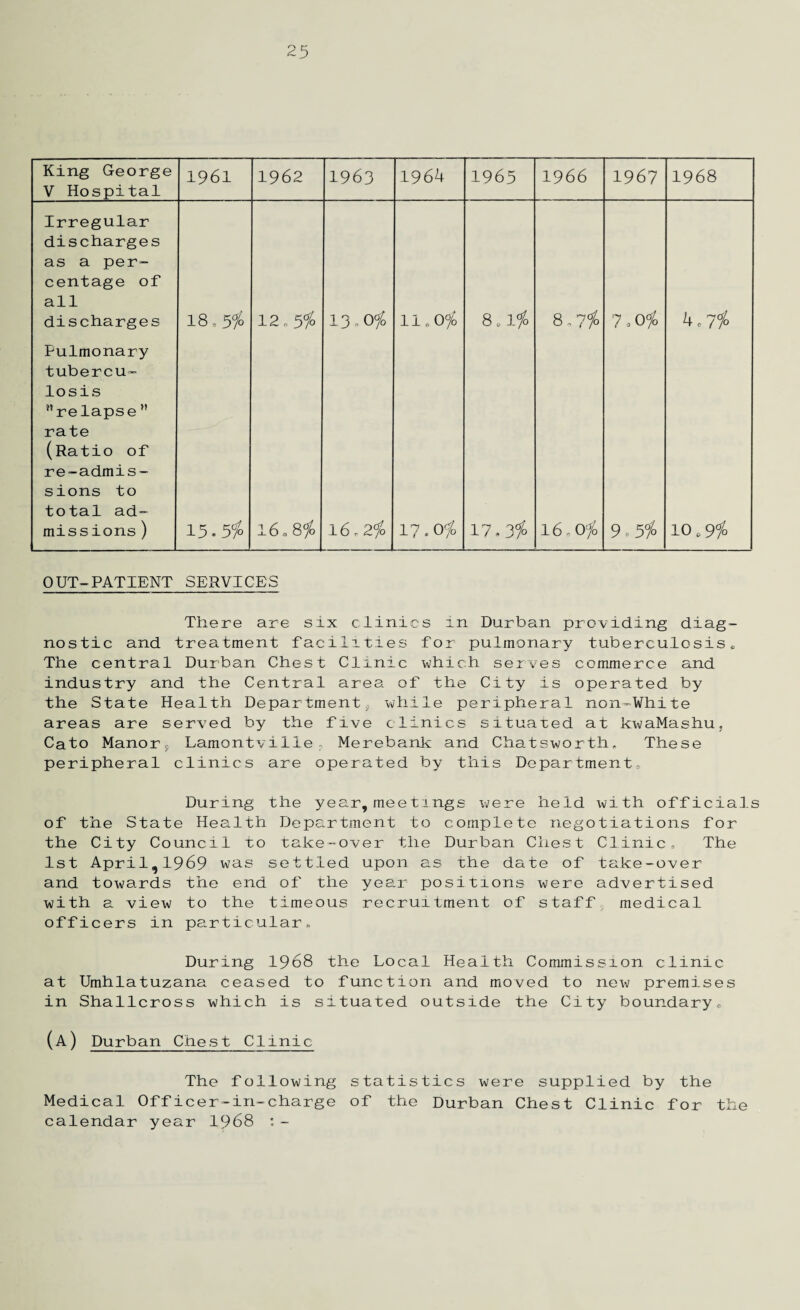 King George V Hospital 1961 1962 1963 19 64 1963 1966 1967 1968 Irregular discharges as a per¬ centage of all discharges 18 * 7>a/° 12,5% 13*0^ 11*0°/ 8 * 1% 8,7% 7,0% 4.7% Pulmonary tubercu¬ losis relapse” rate (Ratio of re-admis¬ sions to total ad¬ missions ) 15.5 % 16.8% 16,2% 17.0% 17.3% 16,0% 9.5% 10 * 9% OUT-PATIENT SERVICES There are six clinics in Durban providing diag¬ nostic and treatment facilities for pulmonary tuberculosis* The central Durban Chest Clinic which serves commerce and industry and the Central area of the City is operated by the State Health Department? while peripheral non-White areas are served by the five clinics situated at kwaMashu, Cato Manors Lamontvilie ? Merebank and Chatsworth, These peripheral clinics are operated by this Department* During the year, meetings were held with officials of the State Health Department to complete negotiations for the City Council to take-over the Durban Chest Clinic, The 1st April,1969 was settled upon as the date of take-over and towards the end of the year positions were advertised with a view to the timeous recruitment of staff medical officers in particular.. During 1968 the Local Health Commission clinic at Umhlatuzana ceased to function and moved to new premises in Shallcross which is situated outside the City boundary* (A) Durban Chest Clinic The following statistics were supplied by the Medical Officer-in-charge of the Durban Chest Clinic for the calendar year 1968 : -