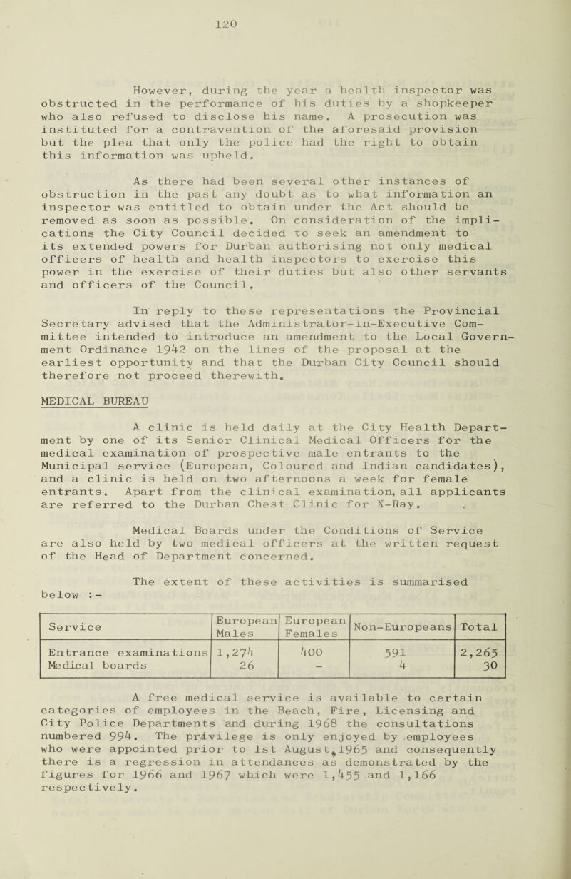 However, during the year a health inspector was obstructed in the performance of his duties by a shopkeeper who also refused to disclose his name. A prosecution was instituted for a contravention of the aforesaid provision but the plea that only the police had the right to obtain this information was upheld. As there had been several other instances of obstruction in the past any doubt as to what information an inspector was entitled to obtain under the Act should be removed as soon as possible. On consideration of the impli¬ cations the City Council decided to seek an amendment to its extended powers for Durban authorising not only medical officers of health and health inspectors to exercise this power in the exercise of their duties but also other servants and officers of the Council. In reply to these representations the Provincial Secretary advised that the Administrator-in-Executive Com¬ mittee intended to introduce an amendment to the Local Govern¬ ment Ordinance 1942 on the lines of the proposal at the earliest opportunity and that the Durban City Council should therefore not proceed therewith. MEDICAL BUREAU A clinic is held daily at the City Health Depart¬ ment by one of its Senior Clinical Medical Officers for the medical examination of prospective male entrants to the Municipal service (European, Coloured and Indian candidates), and a clinic is held on two afternoons a week for female entrants. Apart from the clinical examination, all applicants are referred to the Durban CheSt Clinic for X-Ray. Medical Boards under the Conditions of Service are also held by two medical officers at the written request of the Head of Department concerned. The extent of these activities is summarised below :- Service European Males European Females Non-Europeans Total Entrance examinations 1,274 400 591 2,265 Medical boards 26 — 4 30 A free medical service is available to certain categories of employees in the Beach, Fire, Licensing and City Police Departments and during 1968 the consultations numbered 994. The privilege is only enjoyed by employees who were appointed prior to 1st Augustt>1965 and consequently there is a regression in attendances as demonstrated by the figures for 1966 and 1967 which were 1,455 and 1,166 respectively.