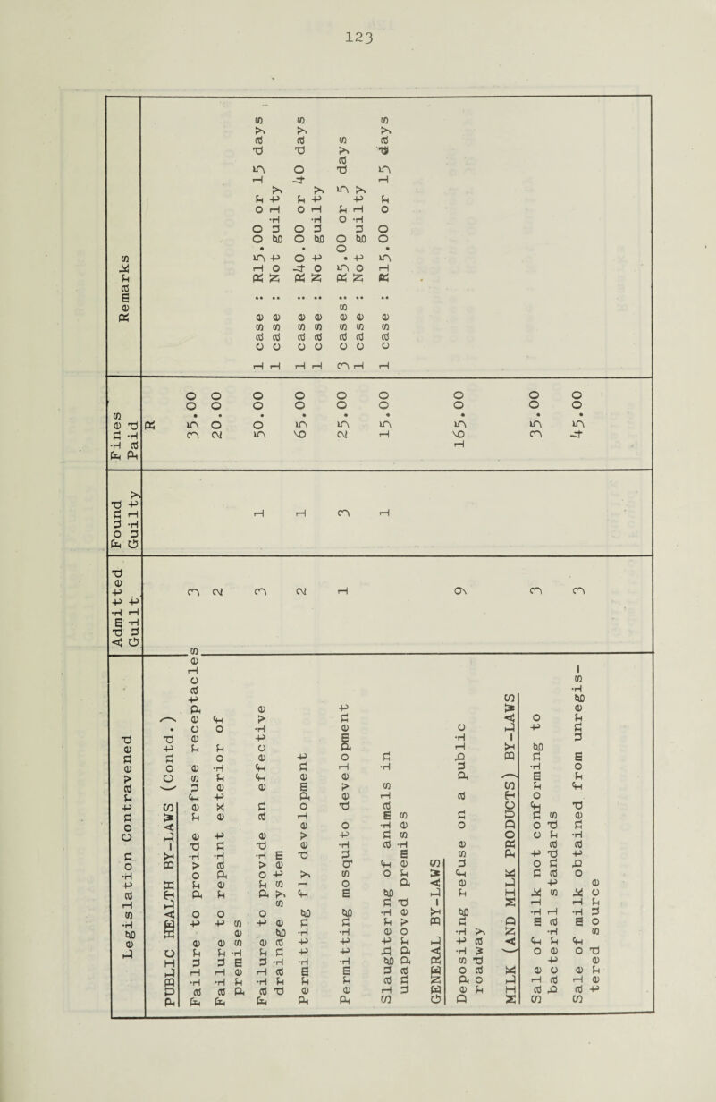 co p cd E <d PS CO <D P H P Td •H Cd CP PS Td -P P H 3 -H O £ P c5 CO CO CO cd cd CO cd Td Td p>> •» cd m o Td m H -3- rH m p^ P +» p -p -p P O H 0 H P H o •H •H O -H O £ O 3 0 o O W) O CUD O dJD o • • O • m -p O V • -P m H O -3- 0 m o H ps £; PS £ PS £ PS co CD CD <D CD CD CD CD CO CO CO (0 co co CO cd cd cd cd cd cd cd o o o o o o o H H rH h cn h H o O o o O o o o o o o o o O o o o o • • • • • • • • • m o o m m in m m m cn C\i in vo C\i rH vo cn -3- rH H H cn H CD -P -P -P H iH CA Oi CA C\i On cn cn 6 -H Td £ <U C3 co_ <D rH 1 o CO * cd •H -p CO CUD Ph CD -P i* <D <D Ch P> P o P • O O •H <D o H-) -p P Td Td <D -p E •H 1 £ CD -p P P o Ph H rH CUD £ H O <D -p O P PD CP P s CD o CD •H Ph p rH •H £ •H 0 o CO p Ch CD CD Ph E P cd £ CD (D e P> co CO P Ph p Ch -P Ph CD rH cd H 0 -p C/D CD X P o Td cd P Td £ is P P cd rH E co p P> P co <D 0 <c CD 0 •H 0 o Q 0 Td P o CD -p CD E> -P P CO O O P •H i XJ £ Td CD •H cd -H CD PS cd cd £ •H •H •H E Td p E CO Ph -p Td -p o PQ p> cd p> CD cr Ch <D CO £ o P P O Ph 0 -P r^ to O P i* Ch h*H P cd o -P t£ P CD p CO rH o Ph c CD -p CD cd H Ph P V Ph Ch S CUD p H M co M O 5 CO P Td i S rH rH P CO o 0 o CUD CUD •H <D kH CUD •H rH •H £ •H ElD -p -P CO -p <D P p P ;> PQ P Q E cd E 0 CUD s <D CUD •H •H <D O •H ^ & •H co 0) CD P CO CD cd -p -p -P P hD -p cd < Ch P Ch o P p •H p P +5 -p A Ph 3 •H £ O <D O Td H £ £ E £ •H •H •H CUD Ph Pi to Td -P <D rH rH CD rH cd E s £ Cd O cd i*S (D O (D p •H p •H P P p cd P a o PI H cd rH <D cd cd Ph cd Td CD <D H £ w <D P H cd P cd -P Ph Ph Ph Ph