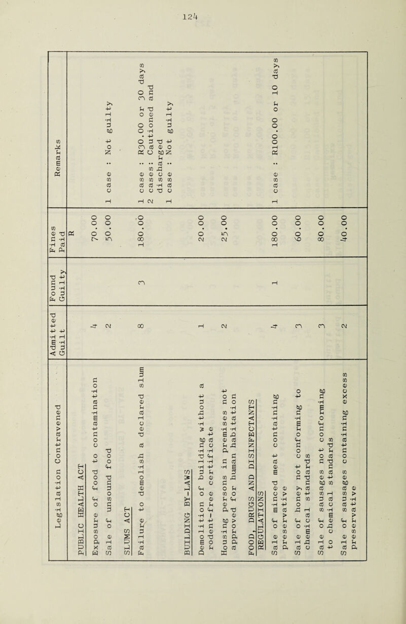 -p p fa fa o rH o CD H •H d •H o d o 0 d o CUD o •H CUD • • -p o co -P o d fa -P o ft o cn cd <D o rH P fa o cudsz; fa cd p E • • • • •• cd • • • • CD co fa ft CD CD CD o CD CD CO CO co co CO CO cd cd cd ft cd cd a o o fa o o H rH CM H H O o ,o o O o o o o o o o o O o o o o co • • • • • • • • • CD fa ft o o o o m o o o o d -h oo CM CM oo VO oo -fa •H cd rH tH ft fa to cd fa fa o d cn cd co cd fa ;n fa fa d H d -h o d ft 05 cn fa 0 fa fa fa •H ft S' 'H fa d c o -fa CM oo CM -fa cn cn CM d i—1 CO co o (0 cd 0 •rl -p 0 CUD O -P fa -p o d CUD fa d X cd CD d d o in d •H 0 fa d P o •rl fa •H CUD E CD •H cd fa CO fa fa d d P CUD d E i—i -p 0 cd < •rl •H o d CD cd o •H CO fa fa cd E fa •rl > -p CD CD •H •rl o -P P d d cd d fa -P E fa ft d o 0 •rl p o CUD cd 0 cd ft 0 fa o CO cd -p o cd d o P fa fa a d fa fa d fa •H •H ft H 0 fa p d 0 0 0 fa fa fa d c/d fa a CO 0 cd 0 o -p o CO i—1 ■rl d cd H cd fa d fa a fa •H •H -P ■rl c Q 0 -p p d d O fa i—1 fa d P 3 E o cd CO cd co o 0 fa O fa CD (0 fa Q d fa 0 -p 0 •H o d E < O d fa fa d CUD CO CUD -P w fa d CD fa fa 0 p < 0 0 fa cd cd cd 0 cd Eh o fa 1 o CD CO o C/D o f> 0 -p co rH (0 ft fa fa CO fa 0 p fa C/D fa d •rl d CO d cd d •rl CO < o d O PQ d P 0 05 O •rl fa o cd o cd fa •H ft d fa -P o fa ft fa fa H E cd fa rH (0 •rl co cd CUD S CD o fa •H 1 0 fa fa P> cd E > CD P fa CD fa -P fa CUD f> fa C fa P fa o fa 0 fa P fa o d 0 u H *H d d o fa 0 0 0 •rl o fa 0 0 H CO fa d Q rH 0 •H p fa CO E a CO fa o CD 2 fa fa o fa to ft Q fa 0 0 0 0 0 0 0 fa fa rH fa •H H E o d ft O w rH p 1—1 fa rH o rH P fa X cd fa cd fa <D P o cd O 2 cd ft cd o cd -p cd ft