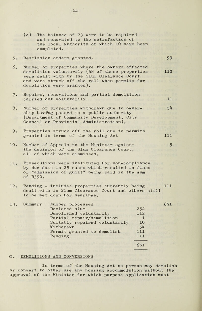 (c) The balance of 23 were to be repaired and renovated to the satisfaction of the local authority of which 10 have been completed. 5. Rescission orders granted. 6. Number of properties where the owners effected demolition voluntarily (68 of these properties were dealt with by the Slum Clearance Court and were struck off the roll when permits for demolition were granted). 7. Repairs, renovations and partial demolition carried out voluntarily. 8. Number of properties withdrawn due to owner¬ ship haviiig passed to a public authority (Department of Community Development, City Council or Provincial Administration). 9. Properties struck off the roll due to permits granted in terms of the Housing Act 10. Number of Appeals to the Minister against the decision of the Slum Clearance Court, all of which were dismissed. 99 112 11 34 ill 3 11. Prosecutions were instituted for non-compliance by due date in 23 cases which resulted in fines or admission of guilt” being paid in the sum of R390. 12. Pending - includes properties currently being 111 dealt with in Slum Clearance Court and others still to be set down for hearings. 13. Summary Number processed Declared slum 252 Demolished voluntarily 112 Partial repair/demolition 1 Suitably repaired voluntarily 10 Withdrawn 54 Permit granted to demolish 111 Pending 111 651 651 G. DEMOLITIONS AND CONVERSIONS In terms of the Housing Act no person may demolish or convert to other use any housing accommodation without the approval of the Minister for which purpose application must