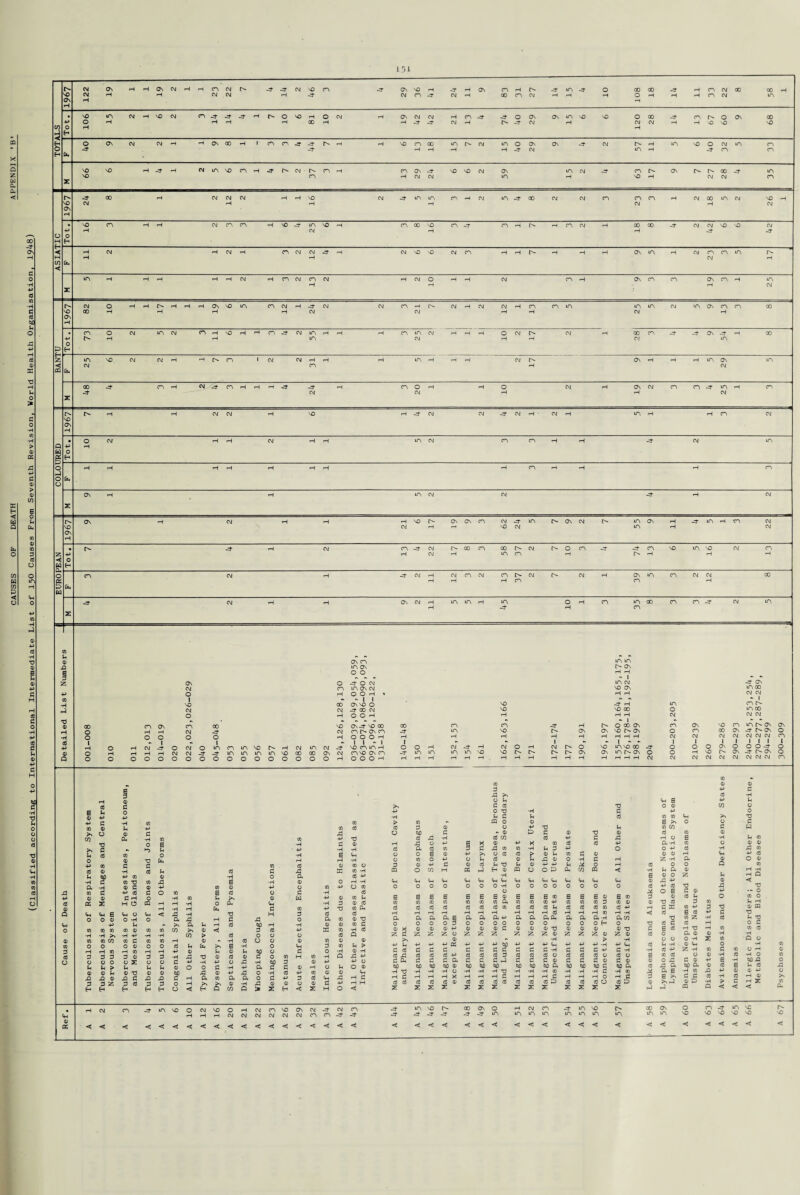 131 ON P H g H ft On P O H O H < ON p P 0 H m ft £ 1 1 1 1 1 - 1 1 -P p 0 p CM -3 O CM O m cn m vo p CM m CM -3 vo cn m p O O (D 0 p p P P CM CM -3 -3 m m m m VO 00 00 On CM cn vo on cn -3 m Q 0 0 0 O O O O O O O 0 0 0 O O 0 O P 0 0 0 p P p CM p CM O p CM O VO in vo 00 -3 0 O O On O 0 0-3 0 m m m VO VO n- IV IV ON On m on O 0 P vO V- On 3 n On 0 p p p P P p p P P P P p p p CM CM CM CM CM CM CM CM CM cn ;n CO £ •H o 3> 0 ID d ft -p 05 £ £ £ ID •H £ £ £ HD -P 05 £ •H £ 05 d 05 X! ft •H ID £ ID -p 05 £ -P £ £ O 05 <D a> £ P 0 •rl ft X H O ft P P P •H ft Ch E Ch O Ch < X3 O O CD O -rl O ft -P £ •> 05 05 05 05 ID 05 05 CO •H •H -H -P •H •H 05 05 co 05 £ 05 05 p O O O ID O O £ -a ft £ >> 0 CO f> ID £ ft £ £ £ £ <D £ £ 0 O O O X O O £ £ > £ £ £ <D (D £ <D d id a) ft ft ID ft £ ft ft £ £ Z £ £ £ £ H H H H £ <D HD £ o o CO •H 6 0 cO & d £ cO cO •H E cO M ft £ ft cO ft a ft p $ A ft o OD £ •H £ (1) X <H •H 05 (j CO -H cO p P *H O CO cO CO £ CD CO CO ft cO CD d to £ •H CO Q CD £ > CD H O CD <H P £ cO O £ CQ £ HD CO A ft co £ XS O £ £ cO O d £ £ ft o £ cO A Xj co O CO cO £ d H <d d £ cO co £ £ CD £ X! CD P P O £5 d £ cO £ (D •H £ ^ O CO CQ d £ cO £ CD A O 0) +3 CO CO e ^ CO CO cO P O ft -H O P <D CD Z -H Ch Ch Ch Ch «H Ch Ch ft Ch Ch Ch <h Ch Ch Ch Ch CD A O O O O O O O -H O O O O O O O O £ p O M O E E E E E E E <D E E E 05 E E E CD E 05 £ 05 05 05 05 05 05 05 ft 05 05 05 -P CO 05 05 £ 05 a) ID d £ £ £ £ £ cd £ 05 £ £ £ £ £ £ £ 05 £ -P P £ p P P P P p P H p P £ P P P 0) P *H < £ ft ft ft ft e ft ft ft -P ft ft ft ft ft ft ft-H ft CO 0 O O O £ O 0 O O O 0 O O O 0 H O d £ CD X ID ID ID -P CD 0) ID £ <D ID a; d CD ID ID ID d £ E Z £ Z z Z O z z Z z z Z ID z z Z CD Z ID £ O p £ £ cO cO X! £ ft *0 •h d H £ cO cO HO HD ■H P CD ■P ft £ cO -P £ ft HD O •H O H X £ CD X cO cO X X P HD £ £ cO £ £ J HD •h -o P £ co cO X H P P ft £ £ -H cO CO O £ £ (D HD HD ft H *H CO H P £ co £ P 2 X £ p co o £ <D cO O X p ft £ -H cO o £ «D HD ft •rl CO P £ co P X £ -rl CO P d £ 0) cO £ £ to p E co p CO Z -H cO p P d P ft CD CD OP 2 CD Ch Z P co d £ cO d £ £ £ CO ID (D X! co P CO O <D CO p p P Q <3 d — O CO O £ P <D ft d £ d O £ CO CO p Q O ID 0 XJ £ a) -p s= •H HD XJ 0 £ X3 ft HD ft ID £ E £ £ X3 ft E •H CO X -P ID 0) P 0 3 E v £ £ £ •rl £ P ID V 0 V ►£ ID P •H £ p X 0) h) m a < < < ft VO ON CM cn -3 m vo V- 00 On O P CM cn -3 m vo 00 On O cn -3 m vc Is- Ch P P P CM CM CM CM CM CM cn cn -3 -3 -3 -3 -3 -3 -3 -3 m m m m in <D ft < < < < < < < < < < < <3 <3 <3 <3