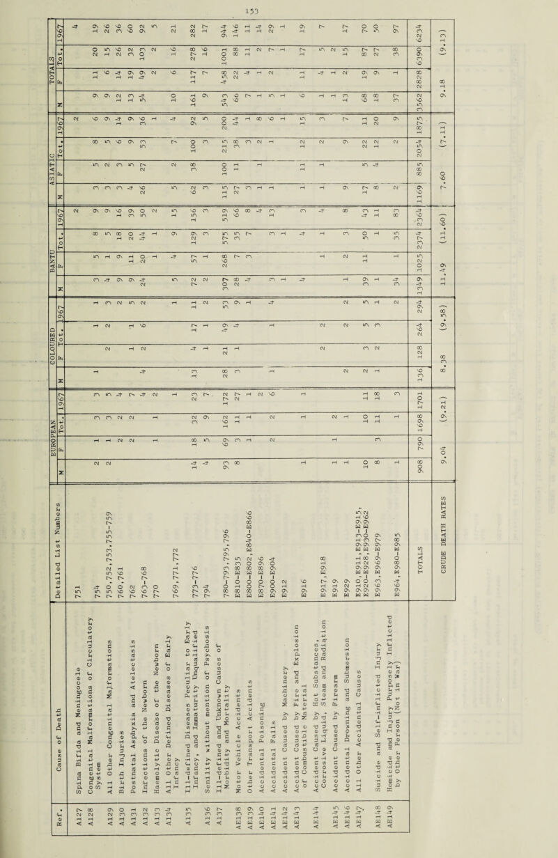 VO 0\ H -4* ON H 26 VO CN 09 Cl ON UN H Cl 282 I'* H pf Pt ON VO -3 rH rH rH Pt rH On CM ft On rH N IN H 70 o UN IN ON Pt CN CM NO CN rH CO • ft o H O CM UN H VO Cl Cl CN CN O H Cl VO *H oo Cl VO H rH O o rH 00 00 rH H CM N rH rH UN CM UN rH IN oo IN CM 00 CN o On CN VO On E-l o H ft H VO pt H ON ft ON Pt Cl NO H rH r- 00 UN Pt Cl CM Pt rH CM H rH Pt H CM On rH On rH 00 CM oo CM 00 ft 2 ON On Cl ft CN ft Pt UN o H ft VO H ON CN Pt UN o VO N rH UN rH VO H rH CN rH 00 VO 00 rH IN CN CM NO UN CN ON l> VO ON H CM VO ON -t r—1 ON VO CN ft Pt CM ON UN O O CM Pf Pt rH 00 NO) H UN rH CN N H H O CM ON UN IN oo rH rH rH o * ft 0 H 00 UN VO ON CN UN t> O O rH CN UN rH CM GO CN CN CM rH CM H CM ON CM CM CM rH CM Pt UN O CM N- < H CO (£ UN C\i CN UN Cl Cl 00 CN O o rH rH rH tH rH rH rH UN Pt UN 00 oo O VO z CN cn CN Pt vo Cl UN CM VO CN UN rH rH IN CM CN rH rH H H On IN rH oo CM ON vo rH H IN i> VO ON 1—1 CM On ON NO H On CN o UN Cl UN H NO 1CN ft CN ON H UN VO VO 00 Pj- CN rH CN Pt 00 CN Pt rH H CN 00 Pt NO CM O NO ft o H 00 UN 00 i—1 O Cl Pt Pt ON ON Cl H CN UN I> UN UN CN IN CN H Pt rH CN O UN rH UN CN Pt N CN CM rH H BANT! fa UN ft On ft ft O Cl rH Pt I>> UN H 00 VO CM IN CN rH CM rH rH rH UN CM O rH ON Pt 2 CN Pt ON ON Pt Cl UN CM CM 1^ o CN 00 CM Pt CN rH pf rH ON CN rH Pt CN ON Pt CN H H rH I> VO On ft CN Cl UN Cl rH rH rH CM CN UN On rH Pt- CM UN H CM Pt ON CM co UN Q p> O i—1 CM ft NO i^ rH rH ON Pt Pt rH CM CM UN CN Pt vo CM ON o -) o o Ph CM ft Cl Pt rH rH Cl rH CM CN CM oo CM rH 00 CN 2 H CN ft 00 CM CN rH CM CM rH NO CN rH 00 I> VO ON i—1 CN UN Pt Pt Cl rH CN CM r- . CM i> rH IN CM rH CM NO rH H rH 00 rH CN rH o IN rH H CM 53 < fa) ft O H CN CN Cl Cl H CM CN On CM vo rH rH rH rH CM H CM rH O rH H rH H oo ON VO rH ON o B w Pp tH r—1 Cl Cl rH 00 rH un On vo CN tH CM rH CN o ON IN Pt o s C\i Cl Pt rH pt CN On 00 rH ft H o H oo rH oo o ON On CO CO « u <1> ON VO UN CM X UN VO ft VO 05 IN oo ON ON rj 1 w W W X Jz; UN VO 1 1 H UN On o CN O ON UN <5 -p t> IN Pt ft CN N oo w CO 00 ON ON On ON Q •H CN CM UN w w m W w CO UN IN On »• •» I 1 H W IN IN UN CM VO pf oo ft 00 On o < Q 'O CN o ON o rH H CM VO 00 H 0) CM rH 00 rH vo CN oo 00 00 On ON ON On On On O 05 rH UN vo VO IN N On w w W w W W w W H O •H IN IN IN IN IN 1 1 1 I •* •* I •* •* | i I O o o O CM vo IN On ON O O CN Pt -P rH Pt o o CM CN O ON CN Pt O rH o IN o H rH «H H CM ft CM VO VO CD UN UN UN vo VO VO IN VO IN ON 00 00 00 oo On On ON ON ON ON ON On ON ON Q IN IN IN IN IN IN IN IN IN N IN « w W W W w w W W W W M u £ TD 0 o rH CO £ 0 -p (h Xl •H o ■r| O cd (S a) CO •H ft ft CO CO H W -H o CO r d' £ ft 3 £ U Ch p Ch o CO ft o Ch o o CO U 0J O -H o 0 ft a> X •H £ £ U a3 o W -P H ft 0 3 CO d H -p V £1 o3 CO CO X 3 « £ o Cti o ? Ch fH 3 Ph 0 fa d 0 £ P^^ E CD 0 O <3 cr CO P^ ft E H ft £ ft U 2 •H £ Ch d u T3 m 3 X CO 0 d CD CO I—1 p o d 0 £ X 3 E d 0 T3 co ^ Ch •P C5 0 0 d o CO £ d d £ CO CO 0 0 c u X CO o £ -p •H ft CO E d d Pa £ o -p aj 0 -P o £ -p CO £ X 0 d d 0 T3 d O £ ft £ o X £1 0 Ph -h •rH 3 -H -p 0 O £ •rl -p 0 £ £ o ft d •H c 3 CO £ -P O rH £ d •H £ o ft ft d ft Q-t ft c -p 03 0 o tn 3 £ 3 3 0 •H 5)0 2 ft 0 SC M (£ ft Ch O jc3 Z Q CD -P 0 ^ -p T3 O £ ft 5)0 d £ ft i^i £ E -p 0 co cd E £ U •H O •rH d p^ - P^ £ ft £ u 0 CO T3 a e P 0 O < £ rO -Q X £l T3 X) ft £ I d C X X cti 0 0 E s o o CO ft £ 0 Ch •o £ Q Ch CD -P 0 £ co H £ < -P CO ft T3 T3 0 •d d -o T3 ft £ O W) CO X CO •H •H O 3 xl Sh •H ft 0 0 ft <D O’ 0 0 ft 0 H co Cm 0) a Ch P T3 p 3 3 0 o O d CO CO X) CO ft CO o X o CO O Q 0 £ -P d rH Ph ft ft d d ft d x d Q o o u < p •d 3 •H O CO d d ft d d < T3 5 ^ 0) 0 CO o 0 0 ^ •H £ rH ft CJ o CO O 0 o ft £ Cm u 6 U £ - £ -p X d d d d p> d £ £ -P c aJ o -p 0 •H >> ■H -rH 0 £ ft -p -p -p XI -p ft 0 E A H -p A O Ch O -P fa X > H £ H £ £ E 3 cn £ £ X 0 T3 X3 -p -p £ o> 3 0 -H 0 0 0 0 0 0 O 0 0 T3 CD -p o X o o o cd X) 3 H x x u u TO T3 V T3 o TJ £ •a o ft O O c UD CO -p 0 E Ch I ^ I u O 0 •rH •H •H •H ft £ •H ft ft C5 u CO Ch 0 rH C rH £ £ H O P> O O O O Ch o o o O ft ft E ft a CO o £ 0 H H H 0 H S o -P O o o O O o o o o ft d CO O < CQ cu H ss < H CO H X O < c < < < C < < CO E 00 On o CM CN Pt in vo r- oo ON o ft CM CN pt in vo I>. 00 On Cm CM CN CN CN CN CN CN CN CN CN CN Pt Pt PT PT pt pt Pt Pt rH rH rH rH rH ft ft ft ft ft ft ft ft ft a < < < c < < •«! < < < < w < w c w <u ft w < ft w w w |x) W
