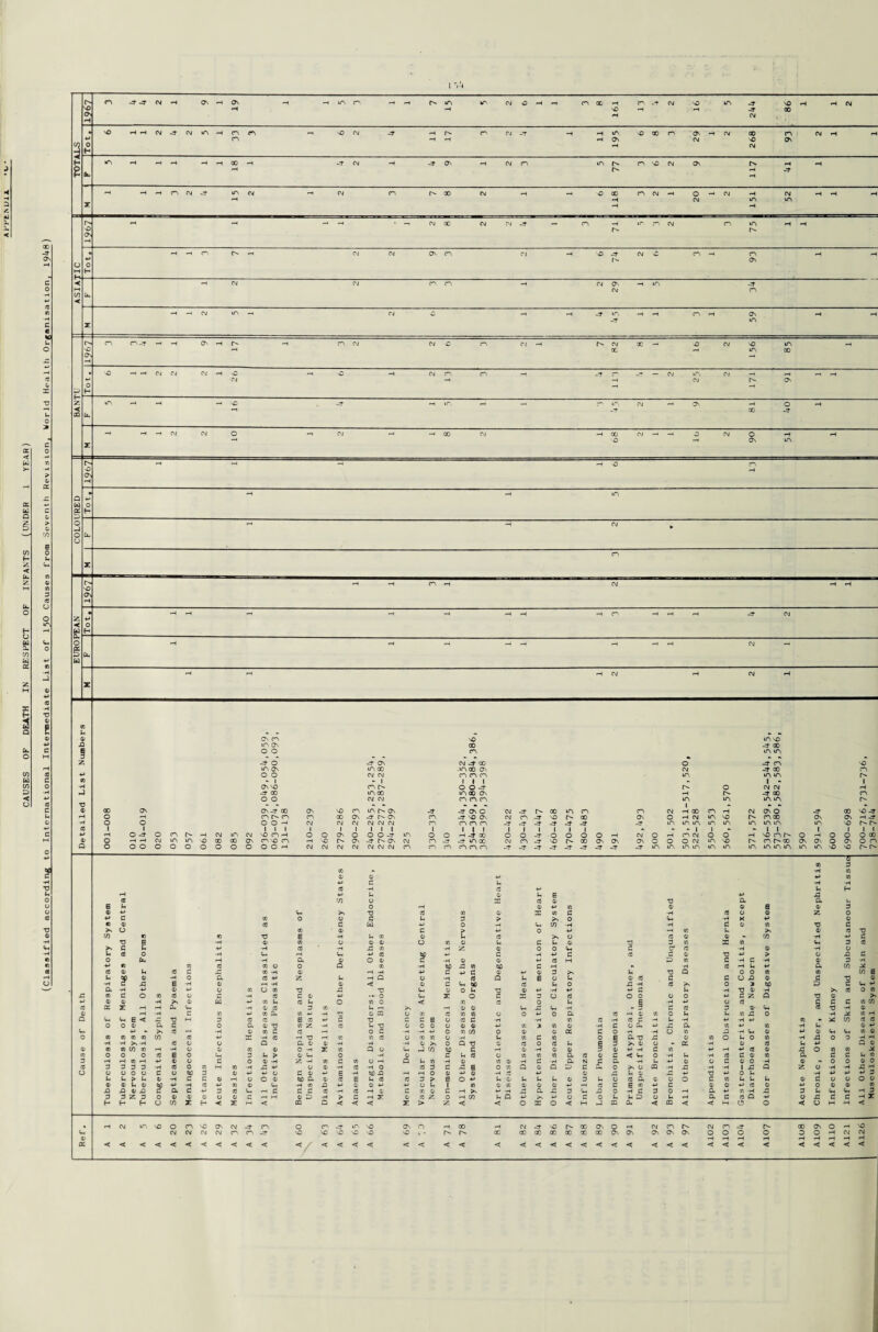 1 Vl cn s -$■ cm ir> cm o n cc h cn --r cm o so -h P VO H 00 vO PPCM-^CMmPrSfn p m cm m o oo rs os Os CM 00 sO -5- Os p cm cn m r- cn so cm Os r\ CM -? ITS CM r- 00 cm o oo n cm CM X CM CM -T •r m cm CM CM 'O CM O CM O Cn cm x CM P O cm n rs o o 1 P O O cn r- m m o o cm m CM X X Os 000 Os X cn r^- cn OOP I I I so cn p cn so cn o o P CM I o so X CM CM CM CM m r- Os -3- Os CM CM CM I I I 0 0-3- 3 n- Os CM CM CM -3 os o -3 so os cn cn cn 1 I 1 O p -3 X -3 -3 m X cn cn cn cn m cn r- x O P Os Os -3 -3 I CM P X O H CM m in in - - l O h cn CM O O O CM m m m m cn h in so in m l o o m vo m m os o cn x in mm - 1 1 h vo cn r- r- cn x m m m m CM n* X VO -3 Os P -3 VO r- r- 0 O 0 x 0 Os 0 cn vO vO r r- P p P CD p E P A CO X O z CO CD TJ a a (j, E p O P (D P 73 CD CD B 03 3 <D p a in T) CO 73 CD X 73 3 P cd O CD z O P 3 cn 0 0 3 P 3 ;> 0 a P X P 03 e (D co c a p O •H a X p 3 CD 73 TJ 3 * O cn (D c P 0 4-> p 73 P >s <D cfl TJ X 73 93 TJ F •H p 73 CD P cO 0 CO CD CD 0 X P P 3 •d E •H CD 73 O CD CD U 73 CD P 3 P CD TJ 3 73 a 73 a 3 CO 3 P P •H (0 ■H X 73 ■H Z CD 0 O a 3 cr CO P CD p O p cfl 0 •H a P a p CO X M 3 P 3 CO 3 CD TJ P > 0 a 3 0 P •H a CD O CD 3 CD CD p CO p P 73 3 P 3 P 03 3 P p 73 cn cO cn 0 0 Q 73 C»D A 73 X 3 P •. Cfl P P P a X X CO CD P CO 3 a 73 •H CD P •H p C 3 ID P O 3 P TJ Q O O 73 73 X E P < CD P 0 a CO P z P P Q 0 CO Q P E O p CD CO 3 3 O A CD 3 TJ <D •H 3 a E •H CD p •H (D < CD 3 a X cd P 0 A P cO O 3 X a 3 a p a •H P ID P O cn O 73 TJ A TJ a CD P CD p p P 3 P TJ 0) P >* cfl 0 cn a cn 3 O cn CO O 3 • H cO C CD P •- O a X O 3 33 3 O cd O O O 0 p 3 z Q TJ 0) * *-> CD <D •rl £ CD w P 73 P CO P O 73 O < cn CO 0 P - ^ P p 0 cfl 3 3 3 73 X cO X Z ip •P Cm ■H CD CO 3 73 P p >1 p <D <D a a a ■H 3 CO 3 ID a cfl TJ P 03 a> P •H C 73 P 73 a 73 p •H TJ O a O 73 CO 73 73 O 0 p 0 a cd p 03 73 O p P cn a 0 P X 73 P 0 Cm Cm F < O •0 M 3 cO CO E CO P C TJ C c E 0 cO 3 •H •H 73 CO •H CO 3 P P p p P p 73 •» Z X Cfl CO O O 03 U 3 O a 0) TJ 73 Z •H CO P TJ 0 0 <D 0 CD CD P 73 3 73 CD •H 3 0 a P a a 73 p 73 p P CD P a P •* CO P •H CD cn 3 CO P O C •H p p 0 73 X 0 iD CD X 3 O •H P 0 73 a p a CD p 03 a a 73 CD 0 m cn m cn X co P X •H cO P TJ P cn 73 CO 0 73 73 0 ■H P 73 3 73 O p a -0 A CD 73 0 P 0 73 p a 0 0 P P H •H -H cO 0 O Q a CD (D •H ■H •H CD 0 Q TJ CD CO O cO P P 3 ^ 03 O a> X P CD CO p p Q 03 <D cn cn X cn p •H 0 0 cn CD 0 ■H X 73 Q O a a X on 3 P CD ■H (D 0 3 (D P P 3 73 P p P cfl ID a 0 73 cn cn 0 O O (0 E 0 a 3 P ;> CD a O •H (D d P cO O 73 73 73 a cd (D 3 < a O P P P cfl 3 CD 73 a 3 3 P 73 3 P iP cn ip p ID 0 3 0 (D z p 7) 3 73 O P Q p 73 (D 73 CD 3 a N 3 - p P P ID O 3 0) O P CD m 0 0 03 0 cfl 3 3 3 3 •H CO 0 cn P 7) ■H X p 0 CD ■H CO •H O cO 3 3 A E O 73 O CD Q a 3 a. 0 ^ 0 a P A P P 1 a Q z O p P X! H O O O O O 3 O X 3 CD P p 0 3 ID p E •H X A P P O CD p <D •H cO P O A P ID A P TJ p 0 p P p P P 3 P P > P 4) •H 3 C CD P O O CD x a CD CO E P cO cO 3 ;> E O P P O P P P <D 3 P O co a CD O O 3 73 p p P CD 3 0 O 0 0 CD (D P iD X P •H (0 P cn O a •H cn X p CD CD P p O p 1 73 CD 73 CD (D CD p H 3 E cn p 3 <D O p CO CD P O 0) 03 X A 0) 0 3 a 3 p 3 co a rH c 3 3 CO •H cO P CD C 73 (D 3 P P •H _o a _c 3 a a 0 P 3 3 O P a P 73 p a 3 P a a p 3 3 3 z 3 O (D CD 0 O 0) c rH p (D u •H 3 X <D cO Z O p X P O p P 0 3 0 P P D O P P a 3 (0 Q p O a 3 3 P H H H u X X H ■< ae < ffl Q C < < X > Z < < O 33 O < M a a X < a < < M 0 0 «< 0 H H < , P CM m SO O cn VO Os CM -3 cn O -3 m VO Os n X P CM -3- vO r- X Os 0 P CM cn r- CM m a- X Os O P vO Cm CM CM CM CM cn cn -3 vO sc sO vO vO vO k. X X X X X X X Os Os OS Os Os O O 0 0 o O P CM CM 0) P rH p p p P 1—1 P P