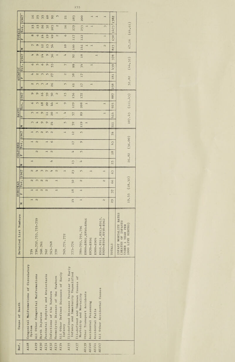vo la ia o CM la h oi n a\ P C\i CA O 00 o CM CM ia in 'O cm ca cm P P CM CA O a- ca ia cm CM CO 'O 4 ON On CM VO A» cm P P -d P H Is- ON CM CA -J H P LA O C H H VO -d- CM 00 ca ca a* -d- o la vo -d- VO VO CM A* vO +-> u o H H -? 0\ 4 ON vo H CA -d- cm co ON i—I vo la vo ov ca LA ov -d- Ov ca Q\ ca -d d CM CA A A- CM cm oo r^ ca h CM CA CA d VO CM LA P A- VO P CM LA CM 00 CM >A ON OV vo OV o CM LA VO CM P CA LA P iA A' VO A 00 O -d- H CM d Ov OV 00 CM O H CM CA P ON P O P CM o ov la 00 CA d Ov Ov d CM A CM OV A- i—I H CA CM lA CM CA -d- CA -d- O -d* LA CA -d- O o vo CA CM 00 vo CM CM -d- CA N d CM CA LA CM CM CA CM CM CM CM CA P P CM CM CM CA LA LA CO (0 ft •* H <D Ov vo LA CM <fi E LA VO P VO 2 CO E I> oo OV OV ft r-v n ! ft ft w >H Z ft X E LA VO | 1 1 < ft E LA OV o CA o H ft ft ft -p A -d- P CA ft Z ft CO *> •* X OV On H a H •H CA CM LA ft ft w H <c E —) LA A- Ov •» ft ft A- A CM vo -d P x o O ft ft X •> •» o OV O H CM 2 > o CM P 00 VO CA X X ON On On X rH H p LA VO VO A- A' OV ft ft ft ft w OT ft E P •H A- A- a- a- A I 1 1 - 1 J z ft a Cd •» l •» i 1 o o o o o c <d c ft O -P -d- O O CM CA O Ov CA O o A o P CM H ft ft Q o 0 LA LA VO VO VO A- VO 00 X X ov On Ov o z Q o Q A* A A- A- A- A- ft ft ft ft ft fH H P P U O cd cd Xl rH CO CO P W 0 0 d •H d P •H Ch o o CO p cd o Ch O u •H cd o w p •H •H -p -p p P CO O cd o 3 Ch p 0 0 E CD CD O cd 0 CO Ch u P Z •H & 0 CO O o CD CO P p cd 0 <H -P d CD 0 0 H> o CO CO CO rH < p P CO o p 3 d cd c P cd 0 d P d cd o 2 T3 JO o E P 3 *rl 0 o •H C 5: Ch CO •H O P XJ -P rH cd CD O •H CO P d cd •H UD p xj cd cd z Q 0 0 p p O d cd -P E -p cd <D CO p P P O •rH p •cd P •rH •H CD CO XJ cd cd E o C d d CD o d X P cd 0 0 p 2 o CO 0 Q Ch CD ;>•> -P CD d CO § xl p CO p X) P HD CO XI CO •H *H H d V P •H p •H Ch cd d CD Cl* <H •H <H Q cd d o o cd O o 2 0 •H <n O Q 0 X3 cd ft ft ft a o P <! Q X) d Xl CO < <D rH 0 CO o 0 cd 0 d p p CO. cd p r-\ d ■H P d d p cd cd cd p 0 -p CD d cd o P 0 •H ;a •H •H p p p 0 cd •H E p H p •H P O Ch o Ch XJ H d d P o d (D -p cd P P P d 0 d 0 •H 0 0 p CD -p o P d o O o cd V cd Xl P P X3 V o HO CO -p 4-» 0) E Ch 1 Ch ( P 0 •rH •H d ft rH P (0 Ch CD p d P d P O P O O p o X P •H O d cd p H P H P 2 p a O p o c m PH p E < H H o < < • X On O rH CM CA -d- LA A* ON o P r- Ch CM CM CA CA CA CA CA CA CA CA -d* -d- -d- 0 P P P rH P P P P P P p p p a < < < *< < < < c ft ft ft ft