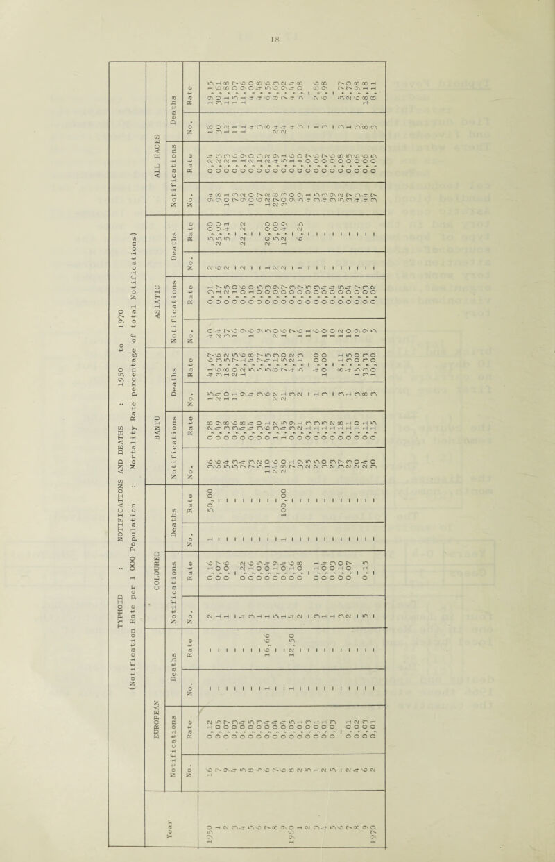 CO Deaths Rate nHoonooco\on<M-^co fa no 00 O 0's O -fa m no On-fa o on o h mfa-fafa-NOco r^-fam h cn H fa fa i 2,86 6,98 i no co oo fa n* On i—i fa in cm no oo oo fa o £ ooocvfafa-facnoo-fa-fa-facn fa cn fa fa fa cm c\i i fa cn i cn fa cn oo cn o C/3 < 0 fa o 0 -facncnvooNOcncvONfaNOO r^No r^No oo in no no in •H fa CMCMCMfafaCMfaCMPJ-infafa o o o o o o 6 o o ft fa 0 ft 0 fa oooooooooooo o o o o o o o o o <1 O fa •H fa . -faoofacncMor^nccocnooNfa in cn on cm r^cn-3- O o ONONOf^ONONOCMl>OONin-fa cnpt- cn in cn-n Pt- cn z £ fa fa fa cm cn 0 oofa cm o o on m fa O O -fa CM O O -fa CM X-v cn 0 -1 1 - --1 - 1 i i i 1 1 1 1 1 0 ft a in in in cm o in cm no £ fa CM CM CM fa o 03 •H 0 -P Q • 03 O O £ CM NO CM 1 CM 1 1 fa CM CM 1 fa 1 i i i 1 1 1 1 1 •H fa ■H C/3 -P o 0 0 fa n- m o no o incnoncnninnfafa in Pi- cn cm 0 H 0 fa cnfacMfaOfaOOOooo o o o o o o o o o £ ft •H 0 <1 fa « oooooooooooo o o o o o o o o o fa H 03 o 03 CO O -P < •H ON 0 ft fa -P •H fa • o -fa r^No on no on in o no {>no fa NO O o CM O ON ON in ft O O -faCMcnfa fa cm fa fa fa fa fa i—1 fa r—I 0 z z O -P 0 {>no cm inNoco Mncno cm cn o o fa in o cn o 03 0 NocnnnfafanfafaincMfa o o fa cn o cn o fa fa | — — 1 — — — — — o £ C/3 0 fa no cx) o cm inminc30J>-fain pf o oo pt m cn o in 0 ft ft -fa cn fa cm fa fa fa cn fa on O fa i—i 03 0 0 a ft • in-fa o fa on-fa cnNO cm fa cn cm 1 fa cn 1 cn fa cn oo cn 0 <—1 CM fa fa CM CM M 0 £ fa 0 « ft C/3 0 ft 0 fa OOONOONOGO-faOfaCM inONfa cn cn m cm co fa o fa in CO o 0 cm -fa cn cn-fa -fa cnNO cn-fa cn cm fa fa fa 1—1 fa fa fa fa fa K fa •H « ft •H ft fa OOOOOOOOfafaOO o o o o o o o o o c w fa 0 0 a fa •H Sh fa a 0 •H NONOfa cn-fa cncMO'OOfaONinino cn i> cn o Pf o X fa • cnNO ininr^r^infa-faGo cn cm cm cn cm cn cm cm cm cn 0 0 fa CM o? £ £ CO a o o o H 0 o o ft fa - 1 1 1 1 1 1 1 1 - 1 1 i 1 1 i i i i i i < a 0 o o o O C/3 fa in o H •H ft fa fa fa fa H 0 0 ft fa 0 o 3 a • z ft O fa i i i i i i i i fa i i i 1 1 i i i i i i o z ft Q O' H o fa C/3 0 no r^NO cMNoin-faON-faNoco fa pT cn o r- m .. o P c fa HOO CVftOOH OH O fa o o fa O fa o O 0 — ~l - -- -- -- - i - - - - ^ 1 - 1 1—1 ft •H fa OOO OOOOOOOO o o o o o o o fa h o 0 0 O Q Oh •H H ft O 0 •H K fa fa • ft 0 O O cm fa fa i-facnfafainfa-faCM i cn fa fa cn cm i m i ft a £ Jz; ft pi 0 NO O •H 0 no m fa +-> - - 0 0 1 1 1 1 1 1 1 NO 1 1 CM 1 i i i i i i i i i 0 ft fa fa •H ft fa fa fa 0 O q Z . V-✓ O 1 1 1 1 1 1 1 fa 1 1 fa 1 i i i i i i i i i g. & ft ft 0 o 0 0 cm in cn-fa in cn pr pr -n in fa cn fa fa cn fa cm cn fa fa O fa HOOOOOOOOOOO o o o o o o o o p •H 0 ft fa fa OOOOOOOOOOOO o o o o ■ o o o o 0 O •H fa •H fa • O o 6 7 9 b 5 8 5 6 7 6 8 2 m fa cm m 1 CM pf- NO CM 55 £ fa U 0 o fa cm cn-fain\ct>ooONO fa CM cn-rr unnc f- oo on o 0 in \o fa ON ON ON fa fa
