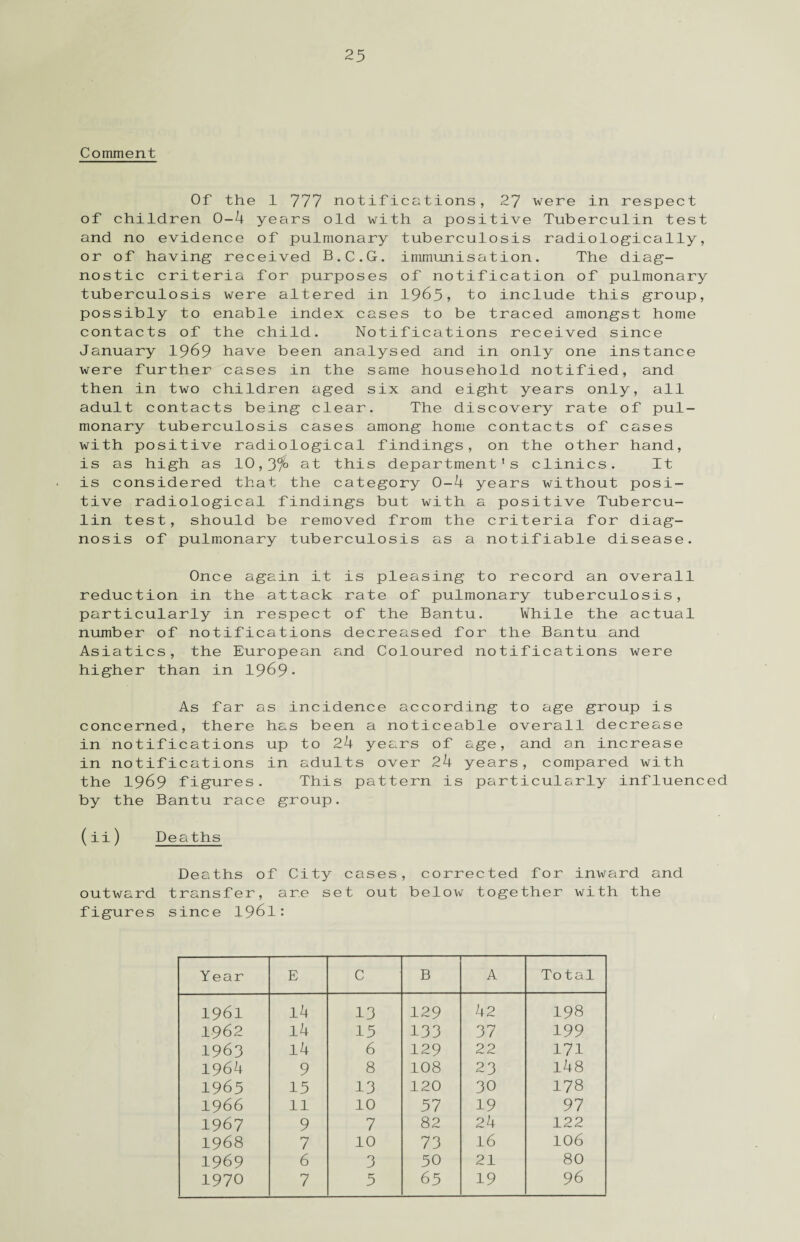 Comment Of the 1 777 notifications, 27 were in respect of children 0-4 years old with a positive Tuberculin test and no evidence of pulmonary tuberculosis radiologically, or of having received B.C.G. immunisation. The diag¬ nostic criteria for purposes of notification of pulmonary tuberculosis were altered in 1965, to include this group, possibly to enable index cases to be traced amongst home contacts of the child. Notifications received since January 1969 have been analysed and in only one instance were further cases in the same household notified, and then in two children aged six and eight years only, all adult contacts being clear. The discovery rate of pul¬ monary tuberculosis cases among home contacts of cases with positive radiological findings, on the other hand, is as high as 10,3% at this department's clinics. It is considered that the category 0-4 years without posi¬ tive radiological findings but with a positive Tubercu¬ lin test, should be removed from the criteria for diag¬ nosis of pulmonary tuberculosis as a notifiable disease. Once again it is pleasing to record an overall reduction in the attack rate of pulmonary tuberculosis, particularly in respect of the Bantu. While the actual number of notifications decreased for the Bantu and Asiatics, the European auid Coloured notifications were higher than in 1969- As far as incidence according to age group is concerned, there has been a noticeable overall decrease in notifications up to 24 years of age, and an increase in notifications in adults over 24 years, compared with the 1969 figures. This pattern is particularly influenced by the Bantu race group. (ii) De ths Deaths of City cases, corrected for inward and outward transfer, are set out below together with the figures since 1961: Year E c B A Total 1961 l4 13 129 42 198 1962 14 15 133 37 199 1963 14 6 129 22 171 1964 9 8 108 23 148 1965 15 13 120 30 178 1966 11 10 57 19 97 1967 9 7 82 24 122 1968 7 10 73 16 106 1969 6 3 50 21 80 1970 7 5 65 19 96
