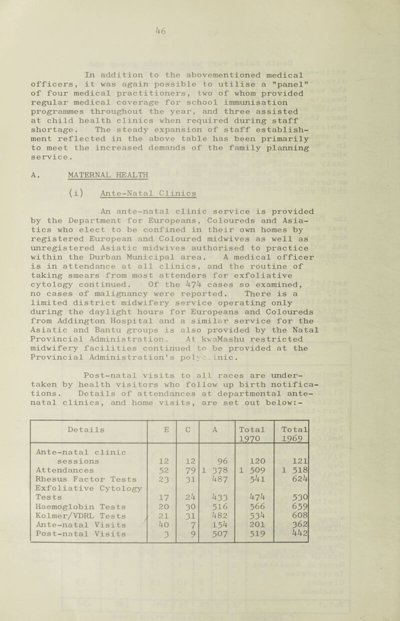 In addition to the abovementioned medical officers, it was again possible to utilise a panel” of four medical practitioners, two of whom provided regular medical coverage for school immunisation programmes throughout the year, and three assisted at child health clinics when required during staff shortage. The steady expansion of staff establish¬ ment reflected in the above table has been primarily to meet the increased demands of the family planning service. A. MATERNAL HEALTH (i) Ante-Natal Clinics An ante-natal clinic service is provided by the Department for Europeans, Coloureds and Asia¬ tics who elect to be confined in their own homes by registered European and Coloured midwives as well as unregistered Asiatic midwives authorised to practice within the Durban Municipal area. A medical officer is in attendance at all clinics, and the routine of taking smears from most attenders for exfoliative cytology continued. Of the 474 cases so examined, no cases of malignancy were reported. There is a limited district midwifery service operating only during the daylight hours for Europeans and Coloureds from Addington Hospital and a similar service for the Asiatic and Bantu groups is also provided by the Natal Provincial Administration. At kwaMashu restricted midwifery facilities continued to be provided at the Provincial Administration's polyclinic. Post-natal visits to all races are under¬ taken by health visitors who follow up birth notifica¬ tions. Details of attendances at departmental ante¬ natal clinics, and home visits, are set out below:- Details E C A Total 1970 Total 1969 Ante-natal clinic sessions 12 12 96 120 121 Attendances 52 79 1 378 1 509 1 518 Rhesus Factor Tests 23 31 487 541 624 Exfoliative Cytology Tests 17 24 433 474 530 Haemoglobin Tests 20 30 516 566 659 Kolmer/VDRL Tests 21 31 482 534 6 08 Ante-natal Visits 40 7 154 201 362 Post-natal Visits 3 9 507 519 442