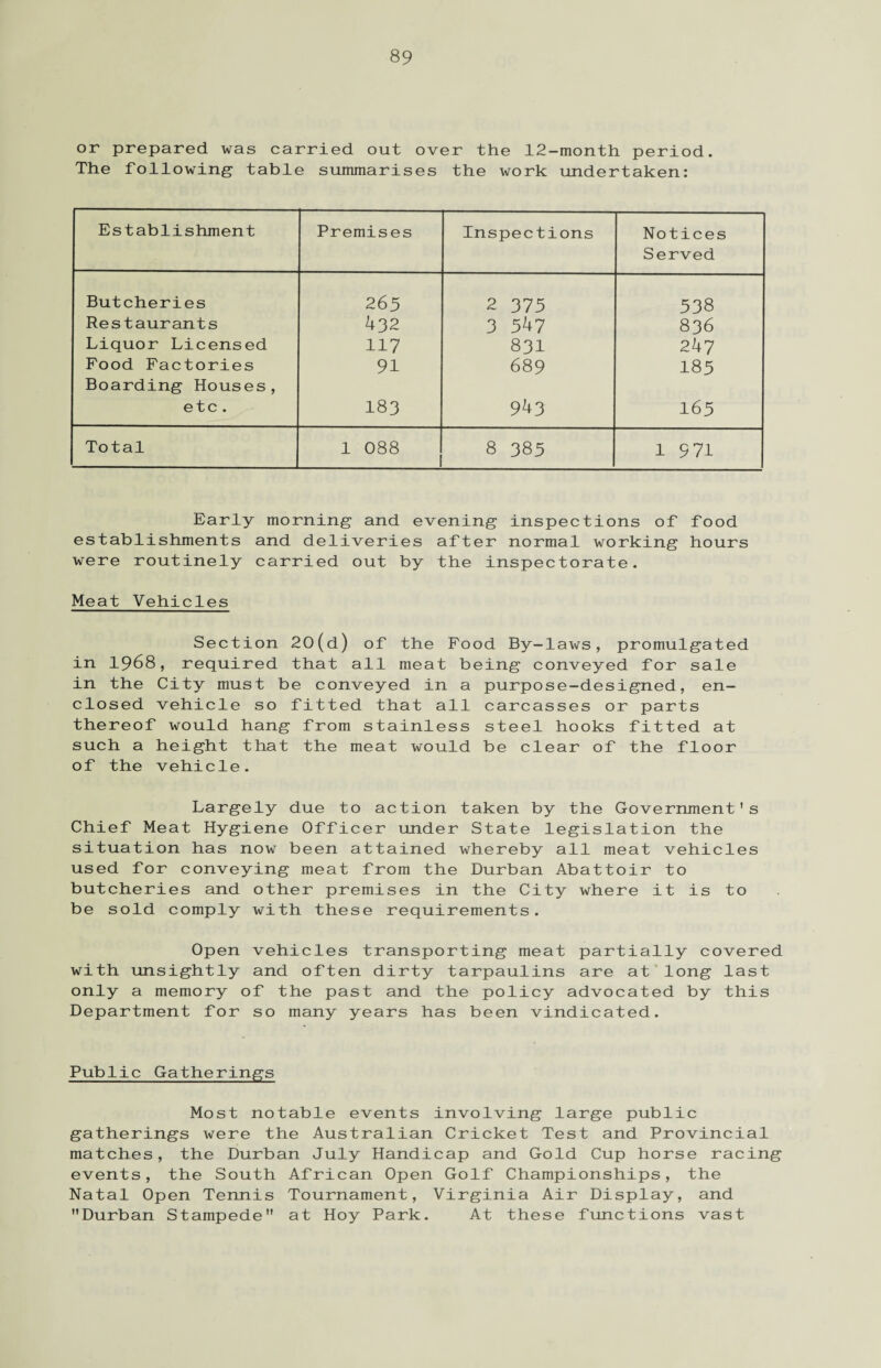 or prepared was carried out over the 12-month period. The following table summarises the work undertaken: Establishment Premises Inspections Notices Served Butcheries 2 65 2 375 538 Restaurants 432 3 547 836 Liquor Licensed 117 831 247 Food Factories 91 689 185 Boarding Houses, etc . 183 943 165 Total 1 088 8 385 1 9 71 Early morning and evening inspections of food establishments and deliveries after normal working hours were routinely carried out by the inspectorate. Meat Vehicles Section 20(d) of the Food By-laws, promulgated in 1968, required that all meat being conveyed for sale in the City must be conveyed in a purpose-designed, en¬ closed vehicle so fitted that all carcasses or parts thereof would hang from stainless steel hooks fitted at such a height that the meat would be clear of the floor of the vehicle. Largely due to action taken by the Government's Chief Meat Hygiene Officer under State legislation the situation has now been attained whereby all meat vehicles used for conveying meat from the Durban Abattoir to butcheries and other premises in the City where it is to be sold comply with these requirements. Open vehicles transporting meat partially covered with unsightly and often dirty tarpaulins are at long last only a memory of the past and the policy advocated by this Department for so many years has been vindicated. Public Gatherings Most notable events involving large public gatherings were the Australian Cricket Test and Provincial matches, the Durban July Handicap and Gold Cup horse racing events, the South African Open Golf Championships, the Natal Open Tennis Tournament, Virginia Air Display, and Durban Stampede at Hoy Park. At these functions vast