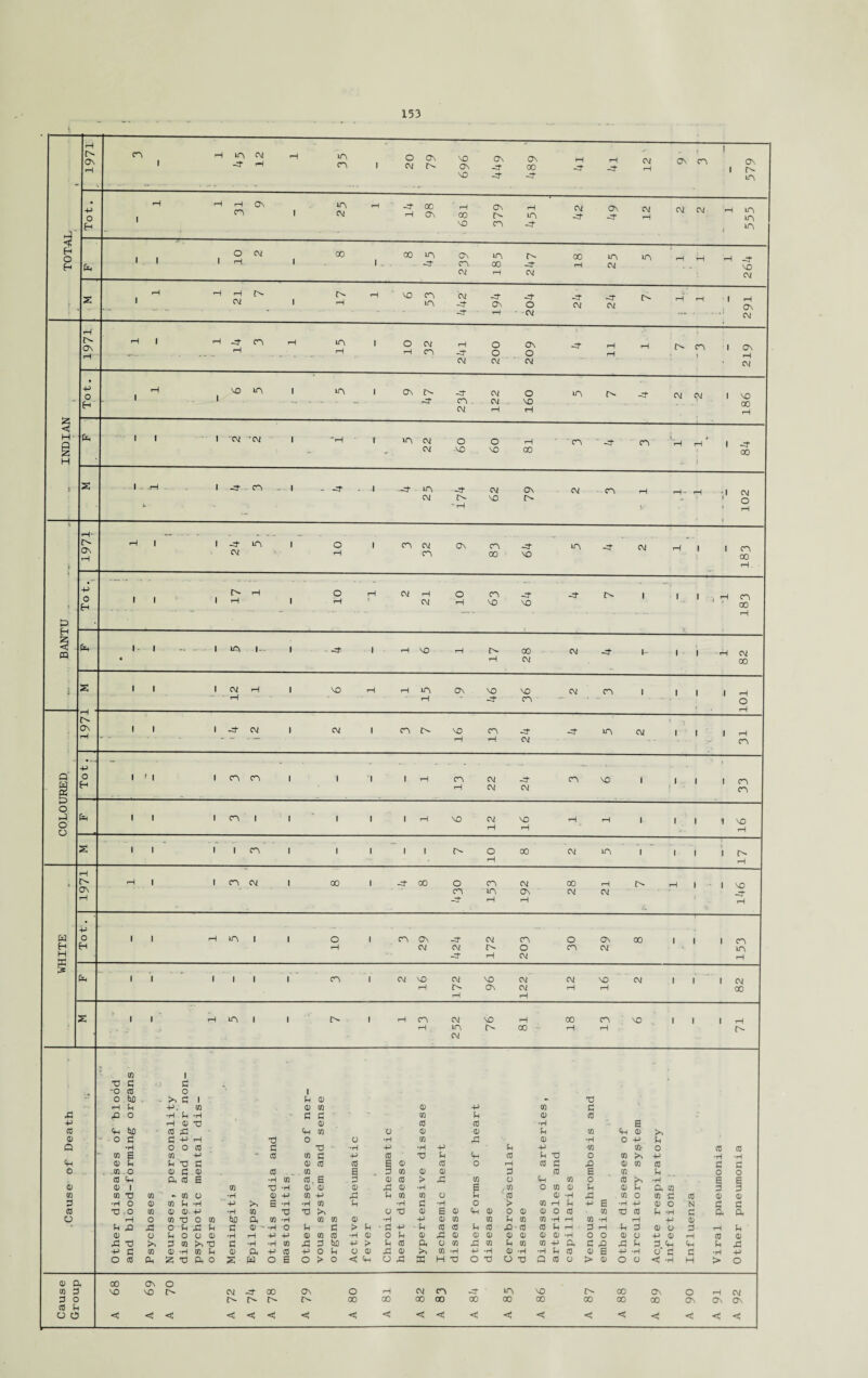 n- ON i-H cn 1 rH in Hj- CM H H m cn ■ o CM On NO ON NO ON -d -d ON 00 -3* rH -d rH -d CM rH Os cn i ON i Is- in d' Tot. 1 H H rH cn ON i in CM rH -3- rH 00 ON i—1 00 NO 379 rH m -d CM -d ON -d CM rH CM CM i 555 H o Eh ft i i 1 o H. CM i oo I oo m -4- ON cn CM m 00 *H Is- -d CM 00 rH in CM m rH rH 1 264 X 1 rH H rH cm 1 rH rH NO cn in CM •d* -3- -d ON rH -d O ' CM -d CM -d CM rH •H 1 rH i ^ CM rH ON rH rH 1 -d- rH cn rH m rH ■ o rH CM cn rH -d CM 200 209 -d H rH rH N cn » 219 Tot. 1 iH 1 VO m 1 in 1 On n- -3- -d cn CM CM CM . rH 160 IA IN -3- CM CM 1 so oo i—i INDIA1 ft 1 1 1 -CM •CM 1 'H r in CM CM o NO o NO rH 00 ' cn ■d cn rH t rH } 1 -d oo i s 1 jH - 1 -3- cn 1 - -rf . A -d* in CM -d IN ’ rH CM NO On IN CM cn H V* rH- rH ‘1 CM ' O * rH 1 t H- r- ON H rH ' “ 1 -3* CM m 1 O rH • cn CM cn ON cn 00 -d NO in -d CM H i cn 00 rH . * & CJ Tot. ■ i 1 IN H H I O H rH CM H CM O rH cn NO -d NO -3- IN i 1 l i h cn 00 H pq ft 1 « ' - - ' 1A 1 ' - -3 1 rH NO rH IN rH 00 CM CM -d ft 1 rH CM 00 i 1 ' • 1 CM rH rH 1 NO rH rH m rH ON NO -3- NO cn CM cn • 1 l 1 H O H IN On rH i 1 1 -Tf CM 1 CM i cn in NO H cn rH -d CM -3- in CM * } 1 1 H cn Q' Tot. 1 1 cn cn ' 1 i rH cn rH CM CM -d CM cn NO 1 1 • i cn cn O ft O o ft ' 1 1 cn i 1 1 i i rH NO CM rH NO H rH rH 1 1 1 1 no rH 2 1 1 1 i cn ' 1 1 i < IN o rH 00 CM m 1 1 i i r- rH * «—1 IN ON rH rH 1 1 cn CM 1 00 1 00 O cn cn in rH CM ON H 00 CM rH CM N L rH i - 1 NO -d rH w Eh H -P O H 1 1 H i 1 o H 1 cn ON CM -d CM -d CM IN rH cn o CM O cn ON CM 00 1 ■ i cn in H ft 1 1 1 1 i 1 cn * CM NO rH CM rH NO ON CM CM H CM rH NO rH CM 1 i 1 CM 00 s ' ■; rH in i 1 Is- 1 rH cn rH CM m CM NO IN rH oo 00 rH cn rH NO 1 i 1 »H T3 03 ft 1 a -O CO 0 l O to . In ft | ft CD - TO rH ft -p 03 CD 03 03 -H 03 d -ft PQ o •H u •H d d 03 Ph 03 CO -p rH CD TO 03 CO CO •H B CO ft to CO -CJ Ch 03 0 03 CD u 03 ft 0 In 0 0 ft ft -p rH TO o o •H 03 £ 03 •H O -P ft Q •H o 0 CO d TO •H -P •H -p u -P 03 o CO CO 03 B 03 -P ~ CO 03 d -P CO V U Ch CO u TO O 03 In -p •H •H ft 0 ft u TO ft CD CO CO P CD CO O rH co d .o 0 03 co d d o . -03 0 CD ft CD CO 03 E 3 03 03 03 d CO B 03 ft ... 0 0 CO ft a CO B •rH 03 CO, B 3 CD CO > -d CO o ft 03 0 CO •H CD C13 1 03 TO •rH CD CD 0) -d 03 •H B . 03 0 03 0 u 0 ft ft 03 n 03 03 TJ 03 •* 03 O •rH CD -P 03 -P -d u 03 03 o Eh CO 0 •H £ . 03 0 03 ^ CO 0 0 ft •H O <D 03 ft •H -P In B •rl •H 03 u •H d •H O > 03 rH u -p B •H -p 0 O N d d CO V o 03 (D 0. -P •H 03 TO TO >> a V CD s 03 <H 03 0 03 0 O CO X TO CO ft *H d ft ft o rH O 03 ■d O 03 to ft 03 •H 03 03 CD •rl -P 0) 03 03 u 03 03 •H rH 03 •H rH ■P 0 u pQ -CJ O ft -d ft d CD •H O u d > u • d -p U CO CO Eh CO & CO CO u pH d H ft d 0 O d rH ft CD o ft o a CD •H rH -P -P CD 03 CO •H 9) 0 u CD -d 03 CD 0) 03 03 0 0 •H o O 0 o ■P 0 rH CO 0 -ft T3 In ft 03 >. •o d •H •H 03 -d ft to -P > u co ft o 03 X5 03 u X 03 -p ft d pQ -d ft d. ft ft ft d -P ft 03 CD •H 03 u CD ft -P CO -p 0 ft O CD 03 In 03 •rH ■p •H 03 •H •H u co 0 B -p •H o d d •H -p O CO ft 55 TO ft o 2 w O B o > 0 <J Ch o -d K H TJ O o TO Q CO 0 > 0 o 0 <J -H H > o CD ft 00 OS o w 3 NO NO CM pf 00 On o pH Csi cn -3- m NO Is- 00 ON o rH CM 3 o n- r- 00 oo 00 00 00 oo 00 oo 00 00 On Os Os CO Eh