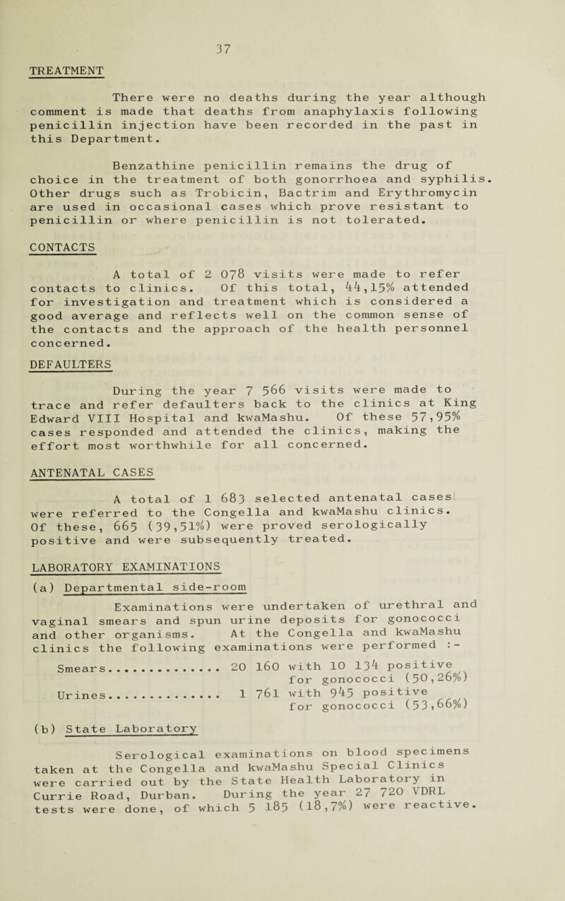 TREATMENT There were no deaths during the year although comment is made that deaths from anaphylaxis following penicillin injection have been recorded in the past in this Department. Benzathine penicillin remains the drug of choice in the treatment of both gonorrhoea and syphilis. Other drugs such as Trobicin, Bactrim and Erythromycin are used in occasional cases which prove resistant to penicillin or where penicillin is not tolerated. CONTACTS A total of 2 078 visits were made to refer contacts to clinics. Of this total, 44,15% attended for investigation and treatment which is considered a good average and reflects well on the common sense of the contacts and the approach of the health personnel cone erned. DEFAULTERS During the year 7 566 visits were made to trace and refer defaulters back to the clinics at King Edward VIII Hospital and kwaMashu. Of these 57,95% cases responded and attended the clinics, making the effort most worthwhile for all concerned. ANTENATAL CASES A total of 1 683 selected antenatal cases! referred to the Congella and kwaMashu clinics. Of these, 665 (39,51%) were proved serologically positive and were subsequently treated. LABORATORY EXAMINATIONS (a) Departmental side-room Examinations were undertaken of urethral and vaginal smears and spun urine deposits for gonococci and other organisms. At the Congella and kwaMashu clinics the following examinations were performed Smears. 20 16 0 with 10 134 positive for gonococci (50,26%) Urines. 1 761 with 945 positive for gonococci (53,66%) (b) State Laboratory Serological examinations on blood specimens taken at the Congella and kwaMashu Special Clinics were carried out by the State Health Laboratoi y in Currie Road, Durban. During the year 27 720 VDRL tests were done, of which 5 185 (18,7%) were reactive.