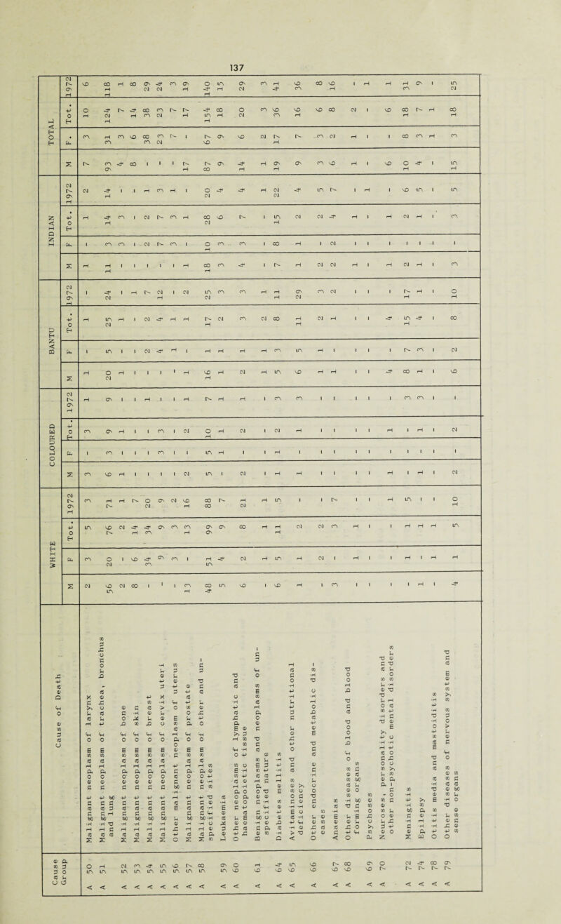 CM t^- On NO 118 rH CO ON CM 24 CA 19 O <r H LA rH On CM CA rH -4* NO CA CO NO rH ' rH rH rH CA ON 1 LA CM ft 0 H o rH -4< CM rH a- rH CO CA CA CM r- r- rH Ct< LA rH CO rH O CM CA NO CA NO rH NO CO CM 1 NO co rH r- rH CO rH H O (H ft ca rH CA CA NO CO CA CA CM Is- 1 NO ON NO CM i^ rH CA CM rH 1 1 CO CA rH CA s [N» CA ON CO 1 • i in- rH A- CO ON rH rH ON rH ON CA NO rH 1 NO o rH -4* 1 LA rH CM r- ON rH CM rH 1 1 rH CA H 1 o CM -it* -3* H CM CM -it* LA 1 H 1 NO LA 1 LA 2 < H Q -P 0 ft H -tf* rH CA 1 CM r- CA rH CO CM NO Is- 1 LA rH CM CM •4* rH 1 H CM rH •' CA 2 H ft 1 CA CA 1 CM in- CA - o rH CA CA 1 CO rH 1 CM 1 1 1 1 1 -1 1 X rH rH rH 1 1 1 i 1 rH CO rH CA 1 Is- •H CM CM rH 1 H CM rH 1 CA CM a- ON 1 CM 1 rH Is- CM H 1 CM LA CM CA CA rH rH H ON CM CA CM ' 1 1 r- rH rH 1 o rH ft H -P 0 ft rH LA CM rH 1 CM -it* rH rH Is- rH CM CA CM CO rH rH CM rH 1 1 -3* LA rH -41 1 CO 2 < CQ ft 1 LA 1 1 CM rH 1 H rH rH H CA LA H 1 1 1 1 A- CA 1 CM s rH O CM rH 1 1 i 1 rH NO H rH CM H LA NO H rH 1 1 -4* CO H 1 NO CM ON rH rH ON 1 - rH i 1 H Is- rH H 1 CA CA 1 1 1 1 1 CA CA ' 1 Q W -P 0 ft CA ON rH 1 1 CA 1 CM O rH rH CM 1 CM rH 1 1 1 1 H 1 i—1 1 CM o J o ft 1 CA 1 1 1 CA 1 1 LA rH 1 1 H 1 1 1 1 1 1 1 ' 1 1 o s ca NO H 1 1 1 1 CM LA 1 CM 1 rH rH 1 1 1 1 rH 1 H 1 CM CM CA rH CA rH r- rH O CM ON CM NO rH CO CO a- rH CM rH LA 1 1 1 1 H LA 1 1 O rH ft) • -P 0 ft LA NO in- CM rH CA ON CA CA rH ON On ON CO H H rH CM CM CA rH 1 1 rH H rH LA H X 2S ft CA o CM 1 NO •it* CA ON CA 1 rH LA -it* CM rH LA H CM . 1 rH 1 1 rH 1 rH rH X CM NO LA CM CO 1 1 1 CA H CO Ht1 LA NO 1 NO H 1 CA 1 1 1 1 rH 1 -4* -p cO (D Q ft O CD CO 3 (0 O CO 3 X o 3 0 3 & u <D -P co 3 3 CD -P I 3 3 'O 3 TD 3 (0 I 3 3 <H O X 3 <0 cO 3 ft cO E ft CD -p X 3 o CO •H ft CO •H ft ft 3 •H CO 3 O <D 3 cC > 0 CO <D ft rH ft cC 3 •H o 3 0 ft cO ft 3 3 0 X 3 <D E 3 ft ft 0 3 -P ft co ft o co ft 0 ft (D <0 E CD 3 3 ft ft ft ft ft rH ft ft 3 CD 0 o 0 0 0 ft 0 0 rH CO ■o ft E E co CO CO CO CO CO 3 CO CO CO co CO co CO co cC cC rH rH rH rH rH rH ft rH rH CO ft ft ft ft ft ft 3 ft ft CD 0 0 0 0 0 0 cO 0 0 ft CD CD CD CD 0) CD 3 CD <D •H 3 3 3 3 3 3 bO 3 3 CO •H - ft ft bO ft ft ft ft rH ft ft Ti 3 3 3 3 3 3 3 CO 3 3 CD (0 cO 3 co cO co co E cO cO •H 3 3 rH 3 3 3 3 3 3 ft bo bO bO bO bO bO 3 bO bO •H •H •H V •H •H •H •H Q) •H •H O rH rH 3 rH rH rH rH £ rH rH CD CO CO cO CO CO CO CO ft CO CO ft s X X 2 X X O £ X CO ft -H O -P CO O E -h CO -P CO CD rH *H ft O O ft CD O 3 -P c0 3 E CD CD JC CO ft ,3 O 3 c0 CD CO 3 E 3 co -P cC CO rH 3 ft O T3 (D CD 3 -H CO •H -P T3 3 co co CD CO o o 3 3 co •H T3 O •H rH o & CO -P CD E *0 3 cO CD 3 •H 3 O o T3 3 CD TS O O rH -Q TJ 3 co T3 O O CO CO 3 (D co CO bo CO 3 X3 CD 3 X3 CO 3 O co co 3 -H CD T3 T3 3 H O CO co -P •H 3 TJ CD E >N -P O •H -H H -P CO O 3 ,3 o o CO •H -P •H n •H o -p CO cC E cO CD CO •H T3 3 •H ft E O CO •H •H 0 co 3 bO O (D cO ■H 3 CD E 3 E £ o <V •H 0) ,0 ft ft (D CO CD (D 3 o 3 rC 3 ft cO •H CD £! co (0 £ O >% 3 ft CD to •H > T3 ft CD 3 ft ft CO (D 0 CQ Q < O < O ft 2 CO •H -P •H bO 3 •H 3 CD 2 CO ft CD rH •H ft ft) X3 3 cO E CD -P CO >N CO CO 3 o > 3 CD 3 ft O co <D CO to 3 (0 CO CD bo CO U •H O TD CD 3 CO <D 3 £ <D -P CO o (D CO 3 ft 3 O O LA rH LA CM LA CA LA -4* LA LA LA NO LA 57 CO LA ON LA o NO rH NO 64 LA NO NO NO Is- NO 68 ON NO o Is- CM Is- co IN- 79 cO 3 O O < *< < < < < < < < < < < < < c < < < < < < < <