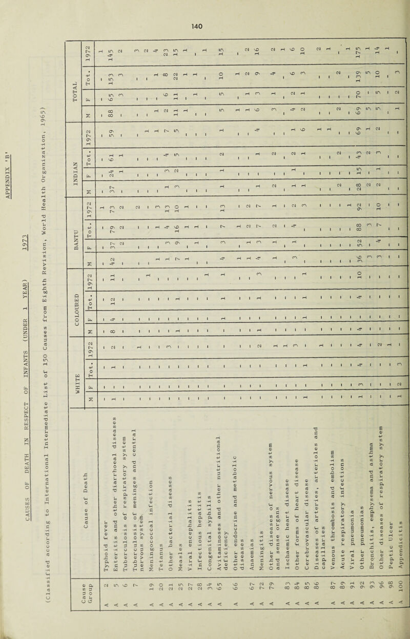 APPENDIX 'B' CA ON 5 w Ph w Q S5 & Cfi 2 < fe lx. O O w ft. cn Ed Pi X H < w Q lx. O m w t/s X < o CM ON rH P LA <F H CM CA CM <F 23 LA P P ■ P LA P 1 CM 16 CM P NO 10 CM P 1 P LA N P P cF P P 1 1 -3 • +> 0 • CA LA rH CA 1 P 1 co CM CM P P 1 o P P CM ON 1 NO CA 1 1 CM 1 ON CA P LA o P 1 CA eh o e IP 1 LA NO CA i 1 1 NO P P 1 P 1 LA . P CA P 1 CM P 1 1 ■ f o r- 1 LA 1 CM LA NO £ 1 OO CO 1 1 P CM P P P 1 1 LA P P NO CA 1 CM ■ 1 CM 1 ON NO LA LA 1 P r-H ft 0 •pH CM A- ON rH 1 ON LA 1 1 P P Is- LA 1 1 1 P 1 1 1 1 P NO P P * 1 ON NO P CM 1 1 P CG SI •pH 3 • ■p 0 1 rH NO P 1 1 1 cF LA 1 1 1 CM 1 1 P CM 1 CM P 1 I CM 1 CA CM CA 1 1 S3 bO ft < H Q IP 1 •cF CM P 1 1 1 CA CM i 1 1 P 1 1 1 1 . P . « 1 ■ 1 LA P 1 P 1 l o 43 P £i H £ 1 A- CA 1 1 1 1 P CA , 1 1 P 1 P CM . P P 1 1 CM 1 CO CM CM CM l ■ cG CD 33 73 oa Is- ON pH rH CA IN CM CM 1 CA CA P o P P 1 * CA P 1 CM Is- P 1 CM CA 1 1 ■ P CM ON 1 o p 1 1 r-1 ft 0 is X Eh • +j 0 ft 1 ON N CM 1 1 P <F NO P P P 1 N P CM r- CM 1 1 1 1 1 1 CO co CA 1 l 3 0 2 < co IP 1 N- CA CM 1 , , CA ON , P 1 CA . P CA P 1 P 1 i 1 1 1 CM LA 1 << 1 1 •pH CO •pH > £ , CM <F 1 1 P 1 P P» P , 1 P P cf P I CA 1 1 1 1 1 NO CA CA CA 1 1 CD a x -p ft CM ON H 1 P P • 1 P 1 1 * 1 > P P 1 - CA ■ 1 1 P 1 1 1 1 o P 1 1 • - bO •H W £ Q Ed • +> 0 ft 1 CM P 1 1 1 1 1 P 1 1 • P 1 1 P 1 1 1 P 1 1 1 1 t « * 1 0 ft <H O ft O IP 1 -cF 1 1 1 1 1 1 1 1 1 P 1 1 1 1 1 1 P . 1 . . 1 1 1 1 1 CO <D o £ 1 CO 1 1 1 1 1 P 1 1 1 , 1 . P . 1 1 1 1 1 • • -cF 1 1 1 1 as ft as O O CM r- ON rH ■ CM 1 P 1 1 CA - 1 1 1 1 1 1 CM P P CA 1 P 1 * 1 -=r ' CM P 1 of 15 Ed -p 0 ft 1 P 1 1 1 I 1 ■ 1 1 1 1 1 1 1 1 1 1 P 1 1 1 1 1 1 1 CA p CO H H X p 1 1 , 1 1 1 1 1 1 1 1 1 1 1 1 . 1 1 1 1 1 1 1 CA ■ 1 1 CM •pH -1 «D 3 £ 1 P 1 1 1 1 1 1 I 1 1 1 1 1 1 1 1 1 P 1 1 1 1 P 1 1 1 P P as •H T3 a) & ft 0) +> ft H <0 ft O •H P cG 3 H CD P 3 O P bO 3 •H 73 P O o o cG 73 a) to to cG P O 43 -P cG a) a <h o <D co 3 cG O co 0) co cG CD CO •H 73 cG CD O 43 u u cG ■H 73 U <D 43 -P O E <D -p CO lA CO p o -p cG p •H A co CD p cG p -p 3 0) o 73 3 cG CO CD bO 3 •H ft 0) E 0 ft «3 ft ft <H ft o o e as as +> ft o •H -P O <D PI •H CO <D CO cG CD CO •H 73 CO •H -P cG -3 -P •H P cG Ph CD 43 43 Oh JA co cG Pi O •rH P •H P P 3 3 P <D 43 P O 73 3 (G E CD P CO cG •H •H co O CD Eft <D a) CO CO >N o P CD CO P CO CO 0 0 CO 0 a O ft cG 0 •H p P o cG ft 0 P ft P 3 3 CO 0 CO ft CO CD •H •H •H •H ■H o o Si faO ft CD P ft E O ft ft ft 0 ft ft ft P P O CD cG Si <D a> CD t> •H (G CD CO cG CD bO P CD P xs ft ft A P ft cG ft ft c •H 3 3 3 <D CD CD P CD •H ft O > ft Ed ft ft a £ ft o £ > P a < CM LA NO A- ON o P LA CO <F LA P CM CM CM CM CM CA NO < < < < < < < < < < < < 0 •pH rH O rO cG p CD s 73 3 cG <D 3 •pH P o o -c 3 E CO (G >> CD <D £ CO p P £ 43 co O co P Ja tA <D •H •H CO CO U co CO u P 3 cG 0 CG <D O 0 p to CD P 42 •H 73 cG co CD <D CO P cG CD <D 43 co P -H O 73 CO cG •pH £ a) cc 3 < co •pH P •pH bO 3 •pH 3 <D 3 o > P <D 3 cm o CO 0 CO cG CD (0 •pH 73 P CD X P O co 3 cc bO P O CD CO 3 CD co 73 3 cG P P cG CD 43 O •pH E <D cG 43 O co co •pH 73 P P cG CD 43 Ch o CO £ P o p p CD 43 P O <D co cG CD CO P (G H 3 O to cG > O P 43 D P CD CJ to CD •pH P CD P P CG <H CO O CD •pH co p (D CG CO H (G H <D -H CO ft •pH CG Q O £ CD 73 3 cG co •pH CO O 43 £ o p 43 P CO 3 O 3 a> > p o <D 3 •pH ft o +> (S ft •H ft. as as ft as +> ft o < as (IS •H ft O E ft a) ft ft. ft as X -p o ft (8 S3 E as as X Eft E as as ■H +> •rl ft o ft O' ft CO Eft as as ft ft o as 0) as «S as as ft as X ft o ft ft as ft as •H ft ■H o •ri ft ft as ft ft < as ft as d ft o Si ft o o NO NO no r^- co co in no on h CO CO CO CO O' CM (I nO CO O On O' ON ON O < < < < < < < <C<<<<<<<C