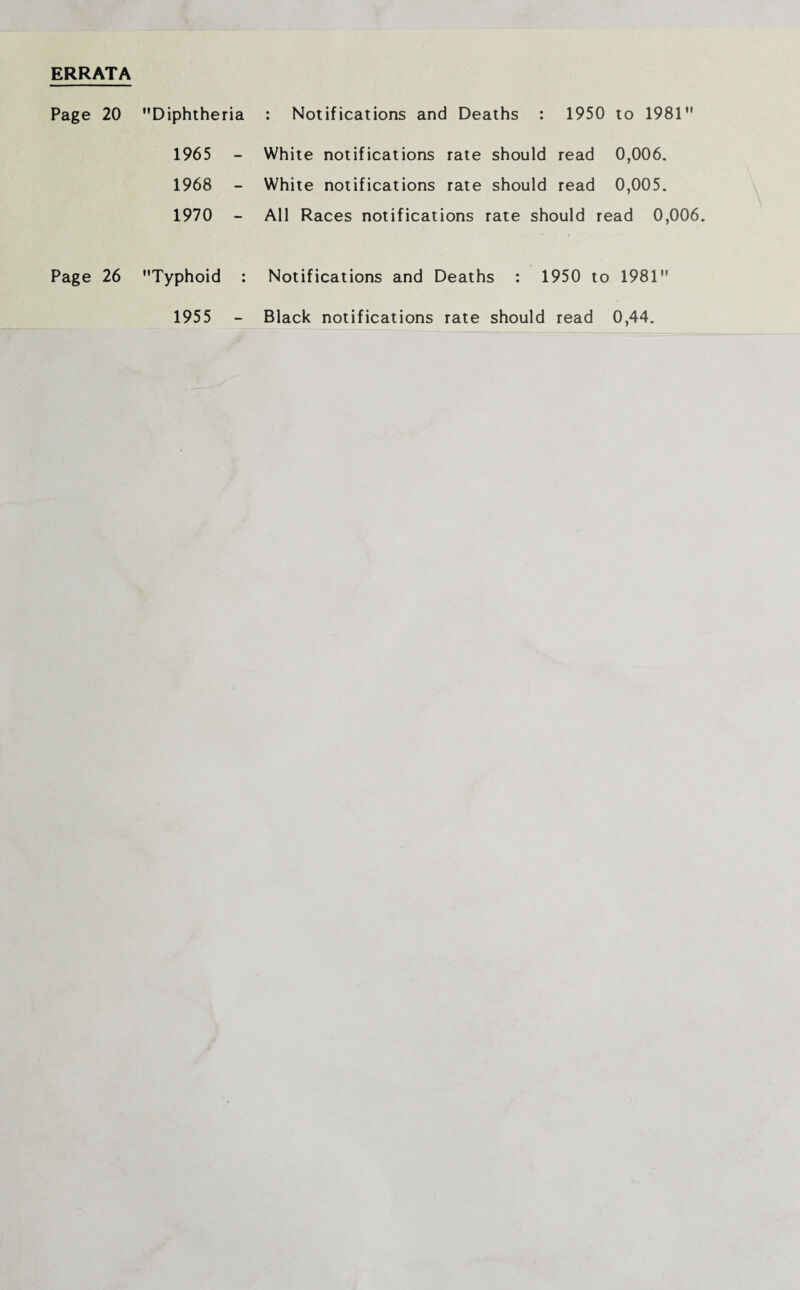 ERRATA Page 20 Diphtheria : Notifications and Deaths : 1950 to 1981 1965 - White notifications rate should read 0,006. 1968 - White notifications rate should read 0,005. 1970 - All Races notifications rate should read 0,006 Page 26 Typhoid : 1955 - Notifications and Deaths : 1950 to 1981 Black notifications rate should read 0,44. 1955