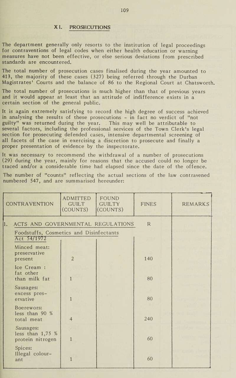XI. PROSECUTIONS The department generally only resorts to the institution of legal proceedings for contraventions of legal codes when either health education or warning measures have not been effective, or else serious deviations from prescribed standards are encountered. The total number of prosecution cases finalised during the year amounted to 413, the majority of these cases (327) being referred through the Durban Magistrates' Courts and the balance of 86 to the Regional Court at Chatsworth. The total number of prosecutions is much higher than that of previous years and it would appear at least that an attitude of indifference exists in a certain section of the general public. It is again extremely satisfying to record the high degree of success achieved in analysing the results of these prosecutions - in fact no verdict of not guilty was returned during the year. . This may well be attributable to several factors, including the professional services of the Town Clerk's legal section for prosecuting defended cases, intensive departmental screening of all facets of the case in exercising a discretion to prosecute and finally a proper presentation of evidence by the inspectorate. It was necessary to recommend the withdrawal of a number of prosecutions (29) during the year, mainly for reasons that the accused could no longer be traced and/or a considerable time had elapsed since the date of the offence. The number of counts reflecting the actual sections of the law contravened numbered 547, and are summarised hereunder: CONTRAVENTION ADMITTED GUILT (COUNTS) FOUND GUILTY (COUNTS) FINES REMARKS 1. ACTS AND GOVERNMENTAL REGULATIONS R Foodstuffs, Cosmetics and Disinfectants Act 54/1972 Minced meat: preservative present 2 140 Ice Cream : fat other than milk fat 1 80 Sausages: excess pres¬ ervative 1 80 Boerewors: less than 90 % total meat 4 240 Sausages: less than 1,75 % protein nitrogen 1 60 Spices: Illegal colour¬ ant 1 60 _i