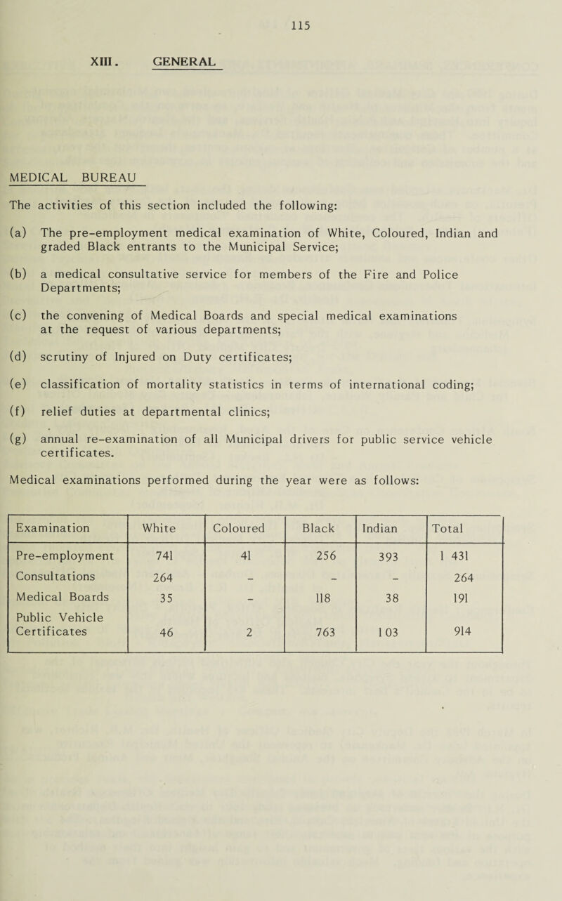 XIII. GENERAL MEDICAL BUREAU The activities of this section included the following: (a) The pre-employment medical examination of White, Coloured, Indian and graded Black entrants to the Municipal Service; (b) a medical consultative service for members of the Fire and Police Departments; (c) the convening of Medical Boards and special medical examinations at the request of various departments; (d) scrutiny of Injured on Duty certificates; (e) classification of mortality statistics in terms of international coding; (f) relief duties at departmental clinics; (g) annual re-examination of all Municipal drivers for public service vehicle certificates. Medical examinations performed during the year were as follows: Examination White Coloured Black Indian Total Pre-employment 741 41 256 393 1 431 Consultations 264 - - - 264 Medical Boards 35 - 118 38 191 Public Vehicle Certificates 46 2 763 103 914