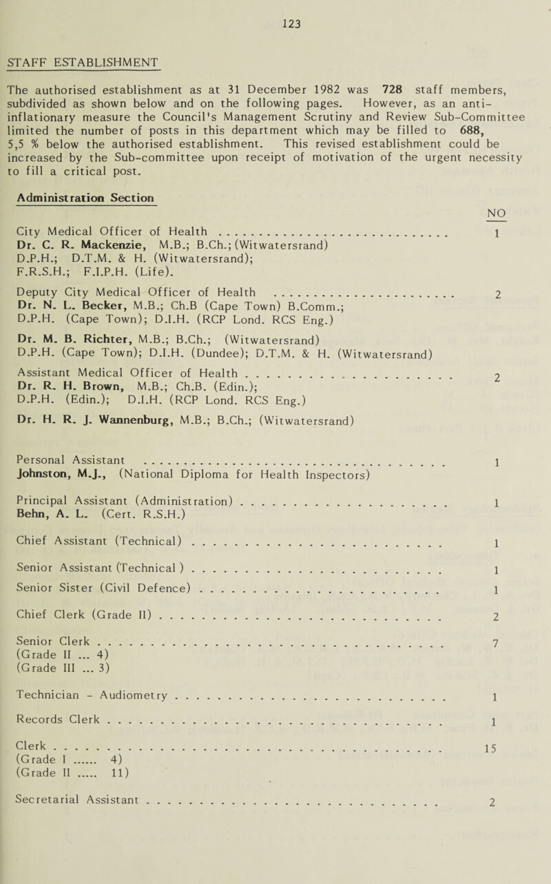 STAFF ESTABLISHMENT The authorised establishment as at 31 December 1982 was 728 staff members, subdivided as shown below and on the following pages. However, as an anti- inflationary measure the Council's Management Scrutiny and Review Sub-Committee limited the number of posts in this department which may be filled to 688, 5,5 % below the authorised establishment. This revised establishment could be increased by the Sub-committee upon receipt of motivation of the urgent necessity to fill a critical post. Administration Section NO City Medical Officer of Health . 1 Dr. C. R. Mackenzie, M.B.; B„Ch„; (Witwatersrand) D.P.H.; D.T.M. & H. (Witwatersrand); F.R.S.H.; F.I.P.H. (Life). Deputy City Medical Officer of Health . 2 Dr. N. L. Becker, M.B.; Ch.B (Cape Town) B.Comm.; D.P.H. (Cape Town); D.I.H. (RCP Lond. RCS Eng.) Dr. M. B. Richter, M.B.; B.Ch.; (Witwatersrand) D.P.H. (Cape Town); D.I.H. (Dundee); D.T.M. & H. (Witwatersrand) Assistant Medical Officer of Health... 2 Dr. R. H. Brown, M.B.; Ch.B. (Edin.); D.P.H. (Edin.); D.I.H. (RCP Lond. RCS Eng.) Dr. H. R. J. Wannenburg, M.B.; B.Ch.; (Witwatersrand) Personal Assistant .... . 1 Johnston, M.J., (National Diploma for Health Inspectors) Principal Assistant (Administration). 1 Behn, A. L. (Cert. R.S.H.) Chief Assistant (Technical). 1 Senior Assistant (Technical ). 1 Senior Sister (Civil Defence). 1 Chief Clerk (Grade II). 2 Senior Clerk. 7 (Grade II ... 4) (Grade III ... 3) Technician - Audiometry. 1 Records Clerk . \ Clerk. 15 (Grade I . 4) (Grade II . 11) Secretarial Assistant 2