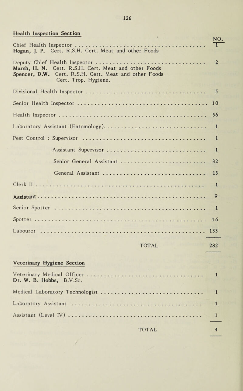 Health Inspection Section NO. Chief Health Inspector. 1 Hogan, J. P. Cert. R.S.H. Cert. Meat and other Foods Deputy Chief Health Inspector. 2 Marsh, H. N. Cert. R.S.H. Cert. Meat and other Foods Spencer, D.W. Cert. R.S.H. Cert. Meat and other Foods Cert. Trop. Hygiene. Divisional Health Inspector. 5 Senior Health Inspector. 10 Health Inspector. 56 Laboratory Assistant (Entomology). 1 Pest Control : Supervisor . 1 Assistant Supervisor. 1 Senior General Assistant. 32 General Assistant. 13 Clerk II. 1 Assistant. 9 Senior Spotter . 1 Spotter. 16 Labourer . 133 TOTAL 282 Veterinary Hygiene Section Veterinary Medical Officer. 1 Dr. W. B. Hobbs, B.V.Sc. Medical Laboratory Technologist. 1 Laboratory Assistant . 1 Assistant (Level IV). 1