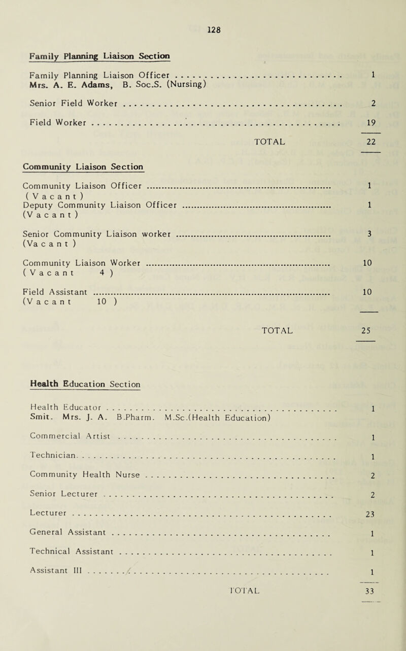 Family Planning Liaison Section Family Planning Liaison Officer. 1 Mrs. A. E. Adams, B. Soc.S. (Nursing) Senior Field Worker. 2 Field Worker. 19 TOTAL 22 Community Liaison Section Community Liaison Officer . 1 (Vacant) Deputy Community Liaison Officer . 1 (Vacant) Senior Community Liaison worker . 3 (Va cant) Community Liaison Worker . 10 (Vacant 4) Field Assistant . 10 (Vacant 10 ) TOTAL 25 Health Education Section Health Educator. 1 Smit. Mrs. J. A. B.Pharm. M.Sc.(Health Education) Commercial Artist . 1 Technician-. 1 Community Health Nurse. 2 Senior Lecturer. 2 Lecturer. 23 General Assistant. 1 Technical Assistant. 1 Assistant III. \ 1'OTAL 33