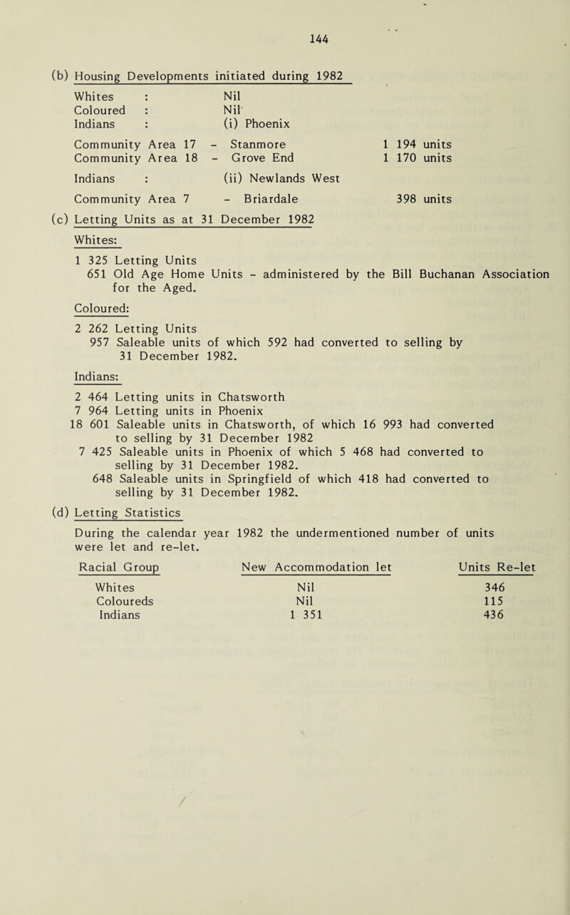 (b) Housing Developments initiated during 1982 Whites Coloured Indians Nil Nil (i) Phoenix Community Area 17 Community Area 18 Stanmore Grove End 1 194 units 1 170 units Indians (ii) Newlands West Community Area 7 - Briardale 398 units (c) Letting Units as at 31 December 1982 Whites: 1 325 Letting Units 651 Old Age Home Units - administered by the Bill Buchanan Association for the Aged. Coloured: 2 262 Letting Units 957 Saleable units of which 592 had converted to selling by 31 December 1982. Indians: 2 464 Letting units in Chatsworth 7 964 Letting units in Phoenix 18 601 Saleable units in Chatsworth, of which 16 993 had converted to selling by 31 December 1982 7 425 Saleable units in Phoenix of which 5 468 had converted to selling by 31 December 1982. 648 Saleable units in Springfield of which 418 had converted to selling by 31 December 1982. (d) Letting Statistics During the calendar year 1982 the undermentioned number of units were let and re-let. Racial Group New Accommodation let Units Re-let Whites Coloureds Indians Nil Nil 1 351 346 115 436
