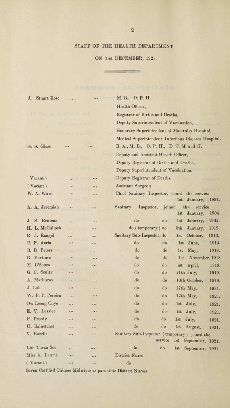 STAFF OF THE HEALTH DEPARTMENT ON 31st DECEMBER, 1921. J. Stuart Rose G. S. Glass Vacant ) ( Vacant) M. B., D. P. H. Health Officer, Registrar of Births and Deaths, Deputy Superintendent of Vaccination, Honorary Superintendent of Maternity Hospital, Medical Superintendent Infectious Diseases Hospital. B. A., M. B., D. P. H., D T. M. and H. Deputy and Assistant Health Officer, Deputy Registrar of Births and Deaths, Deputy Superintendent of Vaccination. Deputy Registrar of Deaths. Assistant Surgeon. W. A. Ward ... Chief Sanitary Inspector, joined the service 1st January, 1891. A. A. Jeremiah • • • Sanitary Inspector, joined the service 1st January, 1904. J. S. Reutens ... do do 1st January, 1905. H. L. McCulloch • • • do (temporary) do 5th January, 1912. R. J. Rangel • ta Sanitary Sub-Inspector, do l8t October, 1913. P. P. Aeria • • • do do 1st June, 1914. B. B Peters ... do do 1st May, 1918. G. Martinez • • » do do 1st November ■,1918 M. D’Souza a • « do do 1st April, 1919. G. F. Scully do do 11th July, 1919. A. Mathuray do do 10th October, 1919. J. Loh ••• ... do do 17 th May, 1921. W. P. P. Pereira • a a do do 17th May, 1921. Ow Leong Chye • • • do do 1st July, 1921. E. V. Lessler »• 1 do do 1st July, 1921. P. Preedy • • • do do let July, 1921. U. Balhetchet ... do do 1st August, 1921. V. Rozells Lim Thean Soo Miss A. Laurie ( Vacant ) Seven Certified Chinese Midwives as part Sanitary Sub-Inspector (temporary) joined the service 1st September, 1921. do do 1st September, 1921. District Nurse do time District Nurses