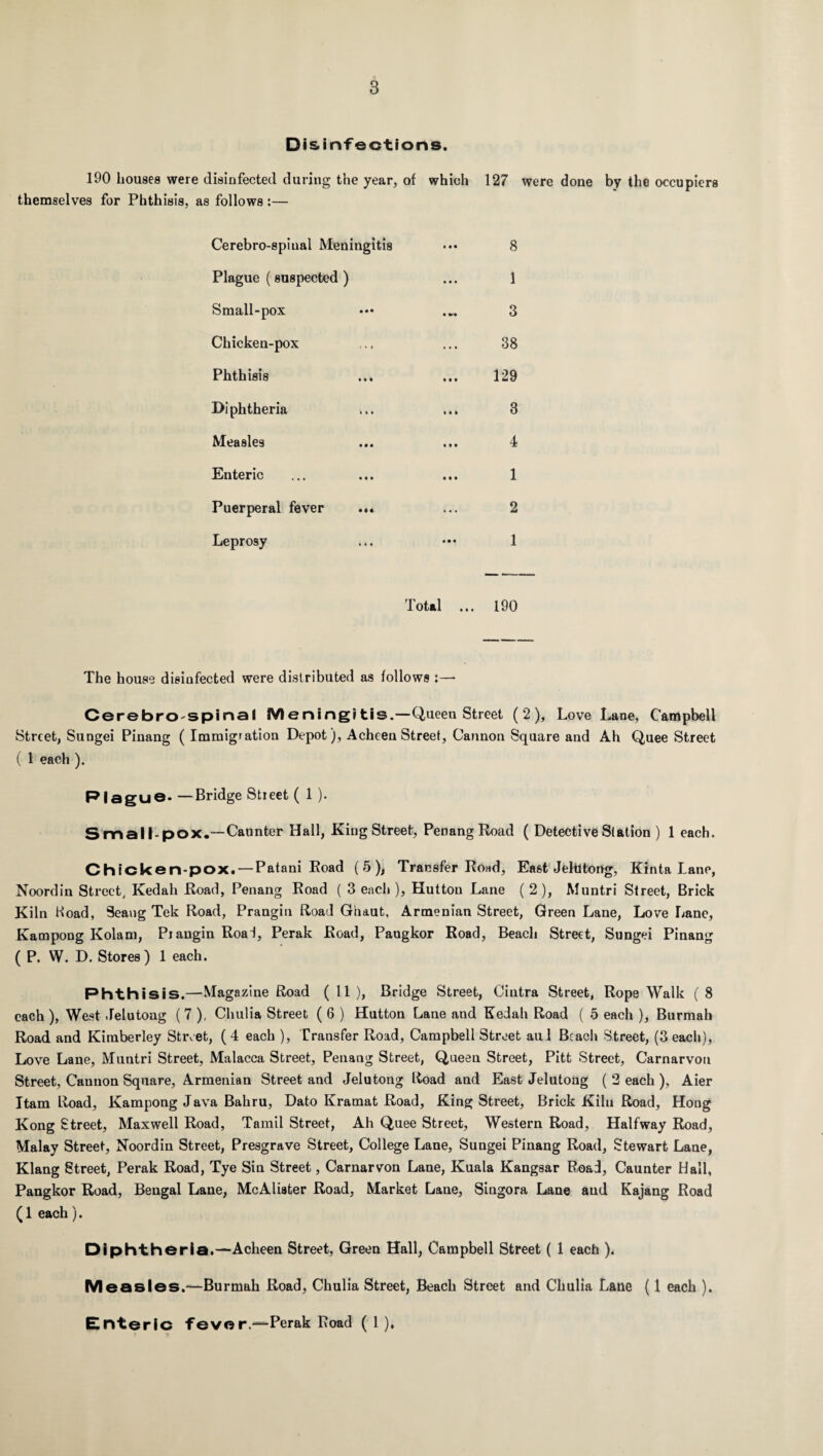 Disinfections. 190 houses were disinfected during the year, of which 127 were done by the occupiers themselves for Phthisis, as follows:— Cerebro-spinal Meningitis ••• 8 Plague (suspected) ... 1 Small-pox ••• .„. 3 Chicken-pox ... ... 38 Phthisis ... ... 129 Diphtheria ... .., 8 Measles ... ... 4 Enteric ... ... ... 1 Puerperal fever ... ... 2 Leprosy ... ••• 1 Total ... 190 The house disinfected were distributed as follows Cerebro spinal Meningitis.—Queen Street (2), Love Lane, Campbell Street, Sungei Pinang ( Immigration Depot ), Acheen Street, Cannon Square and Ah Quee Street ( 1 each ). Plague* —Bridge Stieet ( 1 ). S mal l-pox.-Caunter Hall, King Street, Penang Road ( Detective Station ) 1 each. Chicken-pox. — Patani Road (5), Transfer Road, East Jelil tong, Kinta Lane, Noordin Street, Kedah Road, Penang Road ( 3 each ), Hutton Lane ( 2 ), Muntri Street, Brick Kiln Hoad, Seang Tek Road, Prangin Road Ghaut, Armenian Street, Green Lane, Love Lane, Kampong Kolarn, Piangin Roai, Perak Road, Paugkor Road, Beach Street, Sungei Pinang ( P. W. D. Stores) 1 each. Phthisis.—Magazine Road ( 11 ), Bridge Street, Cintra Street, Rope Walk ( 8 each ), West Jelutong (7 ), Chulia Street ( 6 ) Hutton Lane and Kedah Road ( 5 each ), Burmah Road and Kimberley Street, (4 each ), Transfer Road, Campbell Street aul Beach Street, (3 each), Love Lane, Muntri Street, Malacca Street, Penang Street, Queen Street, Pitt Street, Carnarvon Street, Cannon Square, Armenian Street and Jelutong Road and East Jelutong ( 2 each ), Aier Itam Road, Kampong Java Bahru, Dato Kramat Road, King Street, Brick Kiln Road, Hong Kong Street, Maxwell Road, Tamil Street, Ah Quee Street, Western Road, Halfway Road, Malay Street, Noordin Street, Presgrave Street, College Lane, Sungei Pinang Road, Stewart Lane, Klang Street, Perak Road, Tye Sin Street, Carnarvon Lane, Kuala Kangsar Road, Caunter Hall, Pangkor Road, Bengal Lane, McAlister Road, Market Lane, Singora Lane and Kajang Road (1 each ). Diphtheria.—Acheen Street, Green Hall, Campbell Street ( 1 each ). M eas Ies.—Burmah Road, Chulia Street, Beach Street and Chulia Lane (1 each ). Enteric feva r.“-Perak Road ( 1), f jf