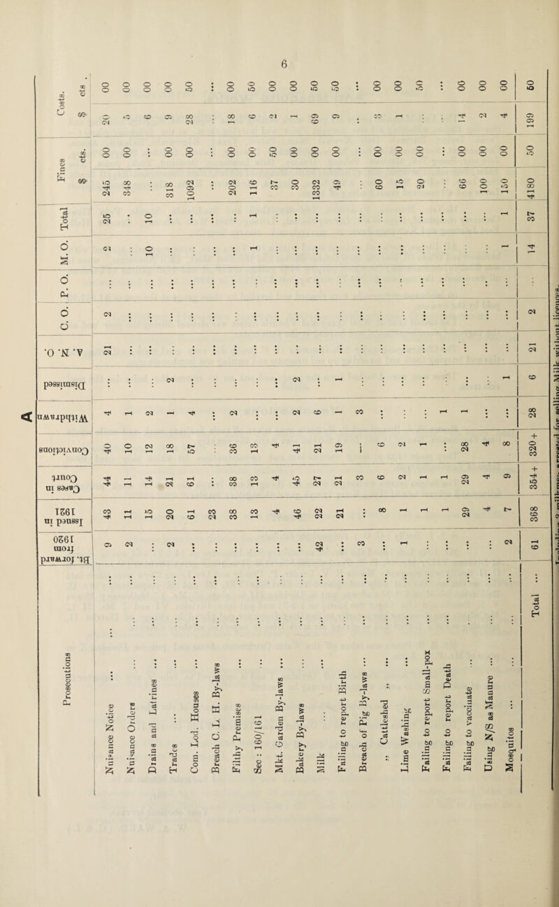 -—. © CD o U o o o Q O O O O O 10 o o o lO o o o o o 10 o 10 o o o o o o o o o o o 10 w Oi a 03 n © p S3 +■> o H o a o p O O '0 'M V p38S|ra8TQ[ ^noo UI 88883 1661 ni panssj 0661 raojj PJ8M.J0J 20 o CO 05 28 18 CO CM rH 69 C5 : CO rH • H1 CM H< 199 o o 00 % * 00 00 • • 00 00 O uo 00 00 00 • 00 00 00 j 00 00 00 50 lO HI CM 1 348 • GO CO 1092 • • • 202 CO rH rH l>- CO 08 1332 05 H ; 09 rH 20 • CO CO o o rH' o o 4180 25 o rH • • • • • • • • • • rH ; • • • • • ; • • • ; • • • • • • • • • • rH 37 C3 ; o rH • ; • • • 4 rH - • • • ■ • • • • • • • • • • ■ ; ^H ft • • • • • • • ■ • » • • • ; ft • • • • • • • 5 • • • • • ft * : ; : | <M CM rH CM <M # : • • • CM • ft • • • • • * CM « • ■ rH • ; ft ft rH CO rH CM - H % • CM • • • • CM CO - CO • • ; • rH rH • • • 28 ! ^ 10 00 rH GO rH iO CO CO 13 i rH rH a> rH \ 1 CO (M rH j 28 H co 320 + rH 14 rH oe rH CO • • 38 CO rH H< 45 27 rH (M CO CO CM rH rH 03 CM H 03 354 + CO HI rH rH iO rH 20 rH CO 23 oo CO CO rH H1 CO H< CM CM rH • CO rH rH rH 29 Hi r— oo CO CO CTi CM (M • • : • • 4 • • • • • • 42 ... CO • • rH • « • • c ft • CM rH CD ft * 1 ■< o5 -*-3 O H a o 3 o © 00 o 00 £ H o PH I : on (V .s Sh GO CP ■ w £ • -4H Pi • ^ m -2 T r\ S3 a C/2 V* O/ P 0> -P» o5 © Si s a s3 © CJ o P O 5 J • cn S3 O w ffl P d 00 0> ao ‘g CO >> CQ a © CD * c3 i ; ■4^ o £P © 2Q W) P OJ CD a> a • r r 43 fc- O Ph © *1 1h O Ph © (h .3 ‘3 o c3 > a 00 a3 CO S' ft ft • © o a a c3 T3 O © In P r? o' T? S3 « o H—i o q GO S3 £ © a • >—< p Q -43 o -♦-< O 00 o g 03 o_ a a c3 or CD .2 'O P a r o o3 CO r-1 o -t-j u o +4 bfl _a o s3 o bo a fcJO c • »T bo rH • i—< bJO rH M • *—4 a oH OD 5 2h c3 r P c3 P H O o <U u, w ■*—» P Sec -14 ^3 c3 cq • r S oj P OJ •H CQ '5 P '5 P • ** aS Ph *<50 P o a illrmpi. nrrPHtiil fnr Belli nor Milk- wit limit.