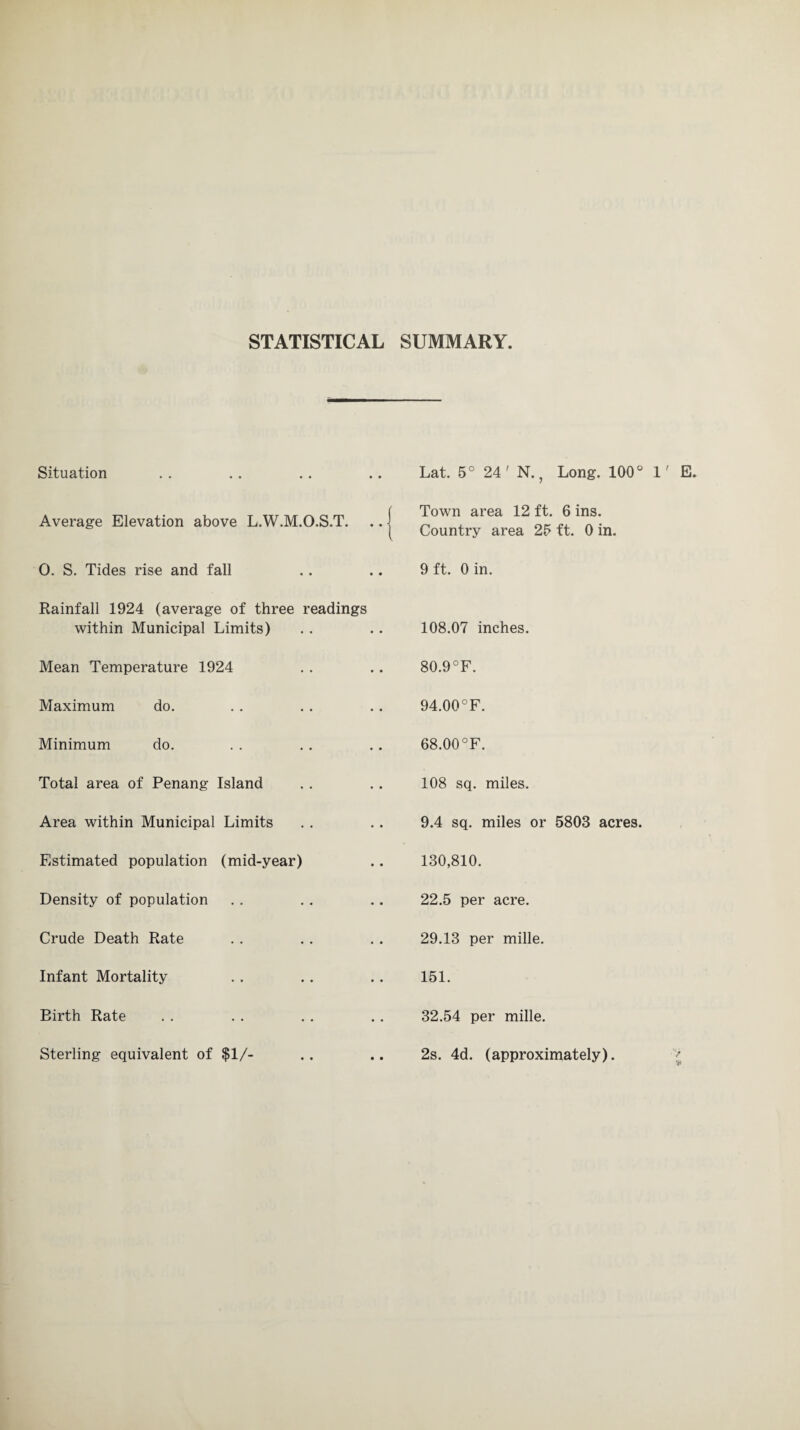 STATISTICAL SUMMARY. Situation Average Elevation above L.W.M.O.S.T. 0. S. Tides rise and fall Rainfall 1924 (average of three readings within Municipal Limits) Mean Temperature 1924 Maximum do. Minimum do. Total area of Penang Island Area within Municipal Limits Estimated population (mid-year) Density of population Crude Death Rate Infant Mortality Birth Rate Sterling equivalent of $1/- Lat. 5° 24' N., Long. 100° 1' E Town area 12 ft. 6 ins. Country area 25 ft. 0 in. 9 ft. 0 in. 108.07 inches. 80.9°F. 94.00°F. 68.00 °F. 108 sq. miles. 9.4 sq. miles or 5803 acres. 130,810. 22.5 per acre. 29.13 per mille. 151. 32.54 per mille. 2s. 4d. (approximately). *