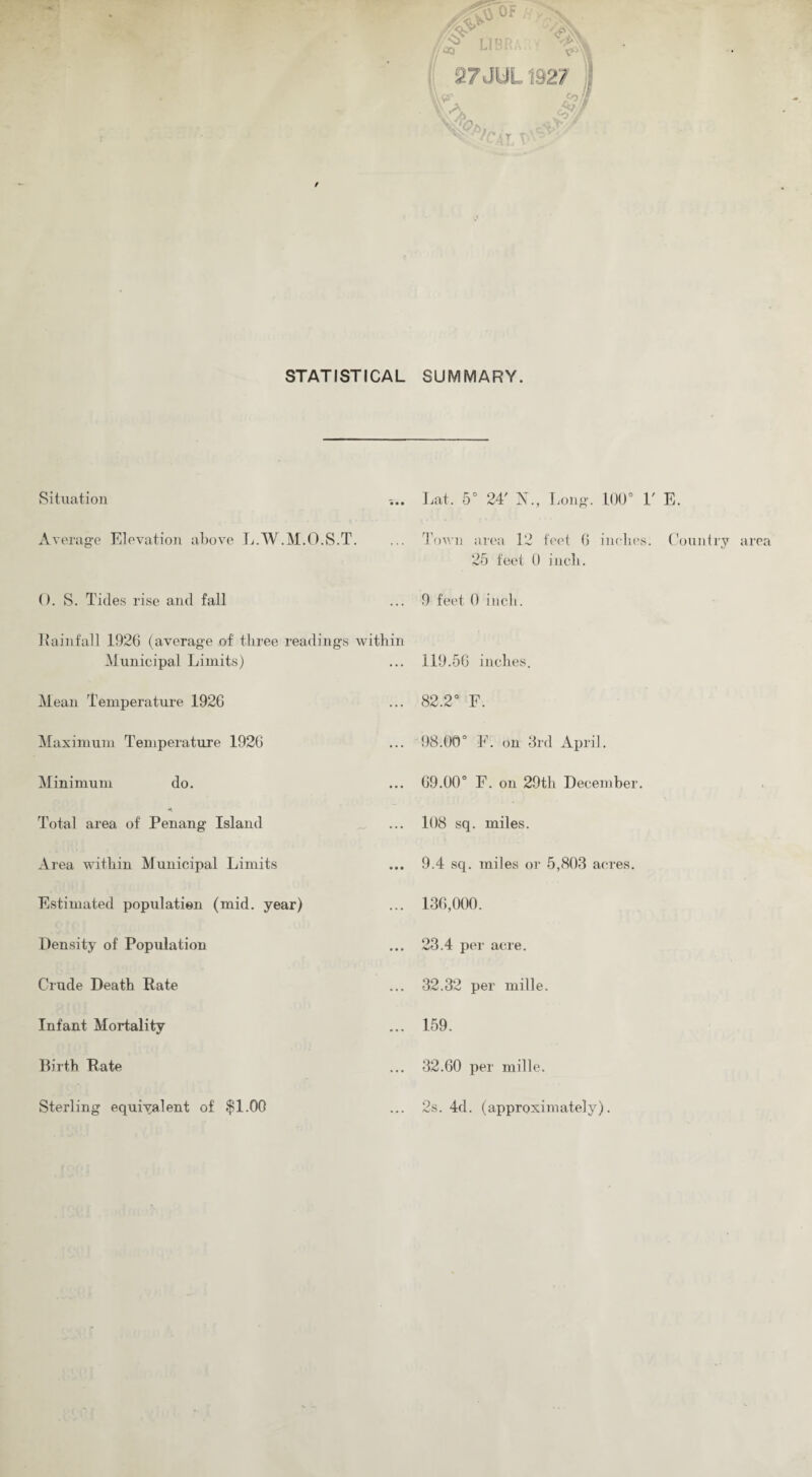 OF ■/S? //^ lh; 7 03 L,1Dl 27 JUL192'/ V A V\4V> \y fJ/K Sp M . Yv / 1 'CAT, T STATISTICAL SUMMARY. Situation Average Elevation above L.W.M.O.S.T. 0. S. Tides rise and fall Rainfall 1926 (average of three readings within Municipal Limits) Mean Temperature 1926 Maximum Temperature 1926 Minimum do. -<L Total area of Penang Island Area within Municipal Limits Estimated population (mid. year) Density of Population Crude Death Rate Infant Mortality Birth Rate Sterling equiyalent of $1.00 Lat. 5° 24' N., Long. 100° V E. Town area 12 feet 6 inches. Country area 25 feet 0 inch. 9 feet 0 inch. 119.56 inches. 82.2° F. 98.00° F. on 3rd April. 69.00° F. on 29th December. 108 sq. miles. 9.4 sq. miles or 5,803 acres. 136,000. 23.4 per acre. 32.32 per mille. 159. 32.60 per mille. 2s. 4d. (approximately).