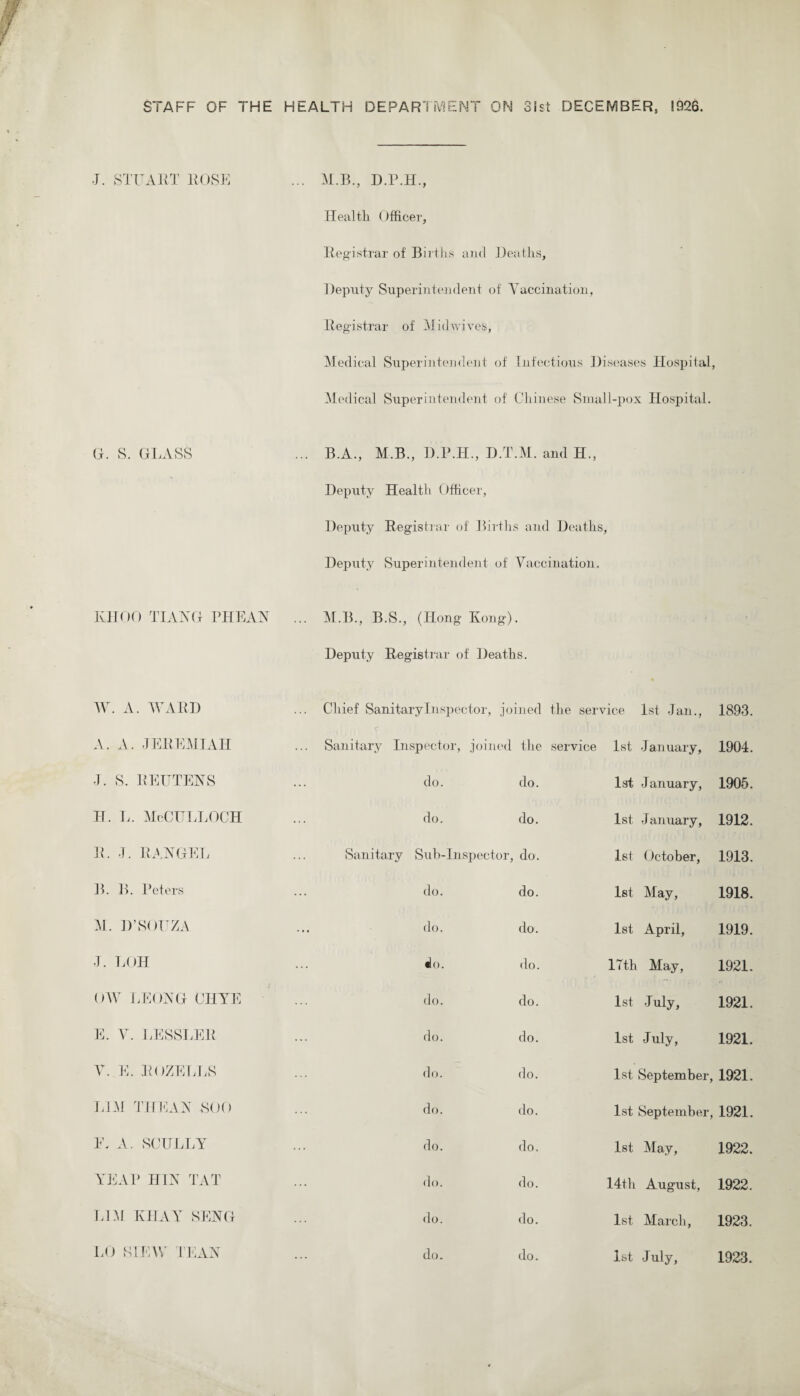 STAFF OF THE HEALTH DEPARTMENT ON 3ist DECEMBER, 1926. J. STUART ROSE G. S. GLASS KTIOO TIANG PHEAN W. A. WARD A. A. JEREMIAH J. S. REUTENS h. l. McCulloch R. J. RANGEL B. B. Peters M. I)’SOUZA J. LOH OW LEONG CHYE E. Y. LESSLER T. E. ROZELLS LIM THE AN SOO 1U A. SCULLY YEAP HIN TAT LIM KHAY SENG LO SIEW LEAN M.B., D.P.H., Healtli Officer, Registrar of Births and Deaths, Deputy Superintendent of Vaccination, Registrar of Midwives, Medical Superintendent of Infectious Diseases Hospital, Medical Superintendent of Chinese Small-pox Hospital. B.A., M.B., D.P.H., D.T.M. and H., Deputy Health Officer, Deputy Registrar of Births and Deaths, Deputy Superintendent of Vaccination. M.B., B.S., (Ilong Kong). Deputy Registrar of Deaths. « Chief Sanitarylnspector, joined the service 1st Jan., 1893. C Sanitary Inspector, joined the service 1st January, 1904. do. do. 1st January, 1905. do. do. 1st January, 1912. Sub-Inspector, do. 1st October, 1913. do. do. 1st May, 1918. do. do. 1st April, 1919. «io. do. 17th May, 1921. do. do. 1st July, 1921. do. do. 1st July, 1921. do. do. 1st September •, 1921. do. do. 1st September *, 1921. do. do. 1st May, 1922. do. do. 14th August, 1922. do. do. 1st March, 1923. do. do. 1st July, 1923.