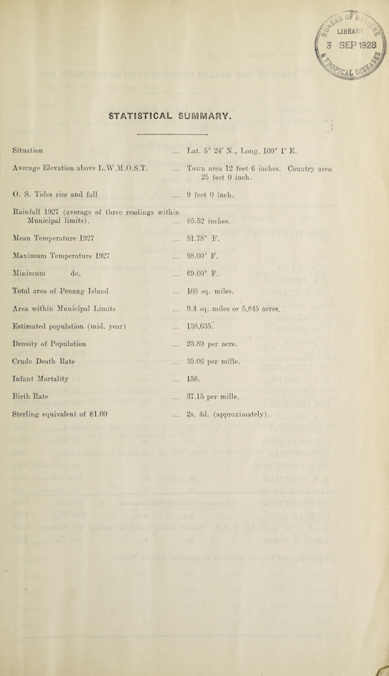 STATISTICAL SUMMARY. Situation Average Elevation above L.W.M.O.S.T. 0. S. Tides rise and fall Rainfall 1927 (average of three readings within Municipal limits). Mean Temperature 1927 Maximum Temperature 1927 Minimum do. Total area of Penang Island Area within Municipal Limits Estimated population (mid. year) Density of Population Crude Death Rate Infant Mortality Birth Rate Sterling equivalent of $1.00 Eat. 5° 24' N., Long. 100° 1' E. Town area 12 feet G inches. Country area 25 feet 0 inch. 9 feet 0 inch. 85.52 inches. 81.78° E. 98.00° F. 69.00° E. 108 sq. miles. 9.4 sq. miles or 5,845 acres. 138,635. 23.89 per acre. 35.06 per mille. 158. 37.15 per mille. 2s. 4d. (approximately).