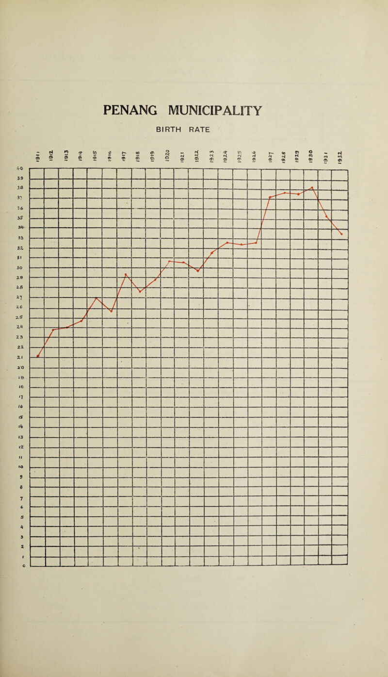 BIRTH RATE _ *4 n 5* to £- 00 <n o o( rri CJ- in t— oo m o 55 5 2? & 5> 55 5 S <S) 21 cS K 2? rj O' **4 d ? 5 H Oi <n o> rr|