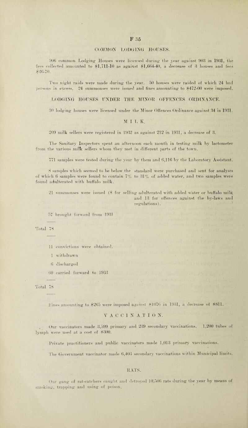 F 85 COMMON LODGING HOUSES. common Lodging Houses were licensed during1 tlie year against 908 in 1981, tiie fees collected amounted to -$1,711-10 as against $1,664-40, a decrease of 8 houses and fees $46-70. Two night raids were made during the year. 50 houses were raided of which 24 had persons in excess. 24 summonses were issued and fines amounting to $472-00 were imposed. LODGING HOUSES UNDER THE MINOR OFFENCES ORDINANCE. 80 lodging houses were licensed under the Minor Offences Ordinance against 84 in 1931. M I L K. 209 milk sellers were registered in 1932 as against 212 in 1931, a decrease of 3. The Sanitary Inspectors spent an afternoon each month in testing milk hv lactometer from the various milk sellers whom they met in different parts of the town. 771 samples were tested during the year hv them and 6,116 hv the Laboratory Assistant. S samples which seemed to he below the standard were purchased and sent for analysis of which 6 samples were found to contain 7% to 31% of added water, and two samples were found adulterated with buffalo milk. 21 summonses were issued (8 for selling adulterated with added water or buffalo milk and 13 for offences against the by-laws and regulations). 57 brought forward from 1931 Total 78 11 convictions were obtained. 1 withdrawn 6 discharged 60 carried forward to 1933 Total 78 Fines amounting to $265 were imposed against $107(5 in 1931, a decrease of $811. V A C C 1 N A T I 0 N. Our vaccinators made 3,599 primary and 239 secondary vaccinations. 1,200 tubes of lymph were used at a cost of $300. Private practitioners and public vaccinators made 1,013 primary vaccinations. The Government vaccinator made 6,403 secondary vaccinations within Municipal limits. RATS. Our gang of rat-catchers caught and defrayed 1(4,506 rats during the year by means of smoking, trapping and using of poison.