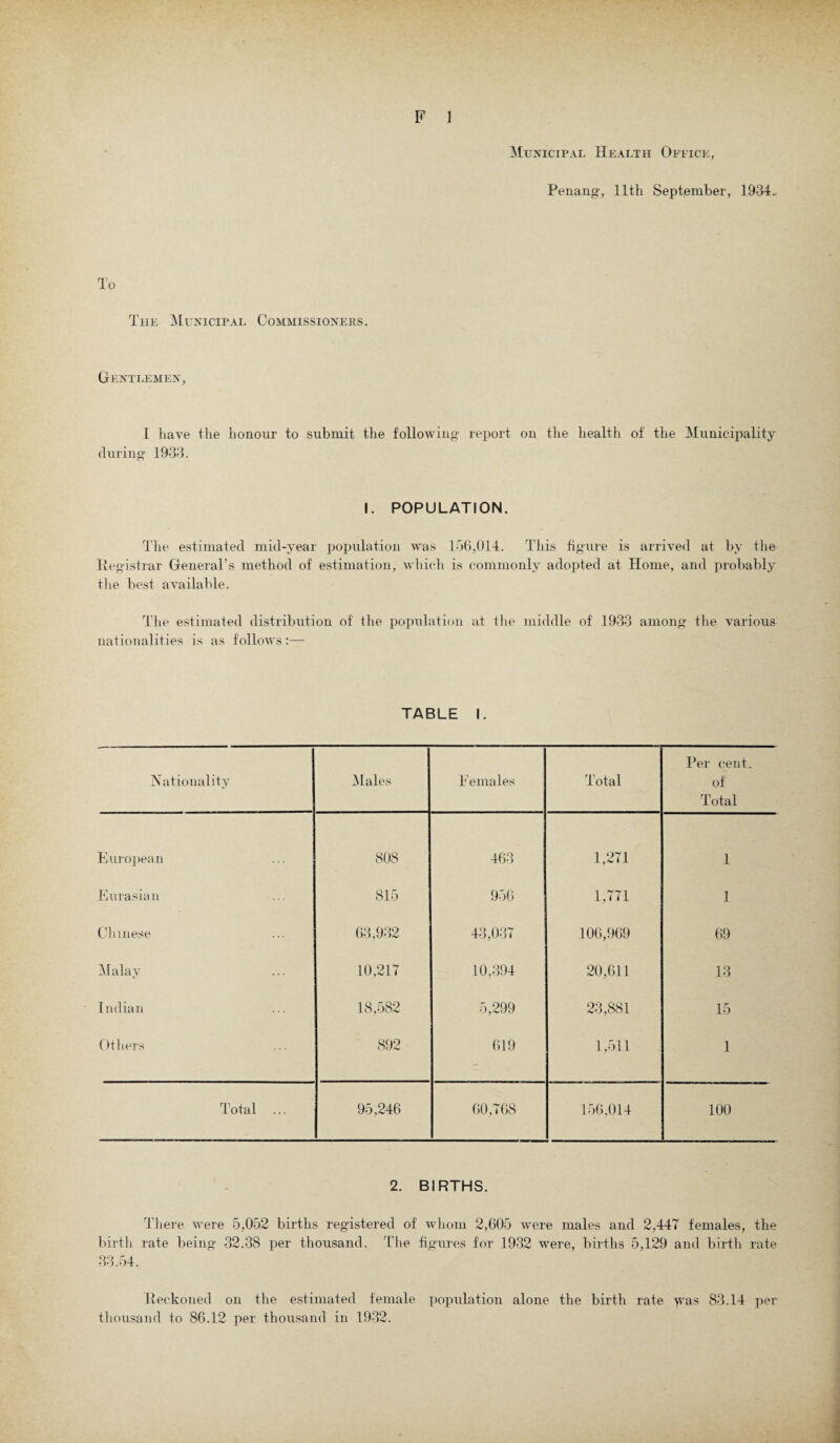 Municipal Health Office, Penang’, 11th September, 1934.. To The Municipal Commissioners. Gentlemen, 1 have the honour to submit the following- report on the health of' the Municipality during 19*33. I. POPULATION. The estimated mid-year population was 156,014. This figure is arrived at by tlie Registrar General’s method of estimation, which is commonly adopted at Home, and probably the best available. The estimated distribution of the population at the middle of 1933 among the various nationalities is as follows:— TABLE I. Nationality Males Females Total Per cent, of Total European 808 463 1,271 1 Eurasian 815 956 1,771 1 Chinese 63,932 43,037 106,969 69 Malay 10,217 10,394 20,611 13 Indian 18,582 5,299 23,881 15 Others 892 619 1,511 1 Total ... 95,246 60,768 156,014 100 2. BIRTHS. There were 5,052 births registered of whom 2,605 were males and 2,447 females, the birth rate being 32.38 per thousand. The figures for 1932 were, births 5,129 and birth rate 33.54. Reckoned on the estimated female population alone the birth rate yns 83.14 per thousand to 86.12 per thousand in 1932.