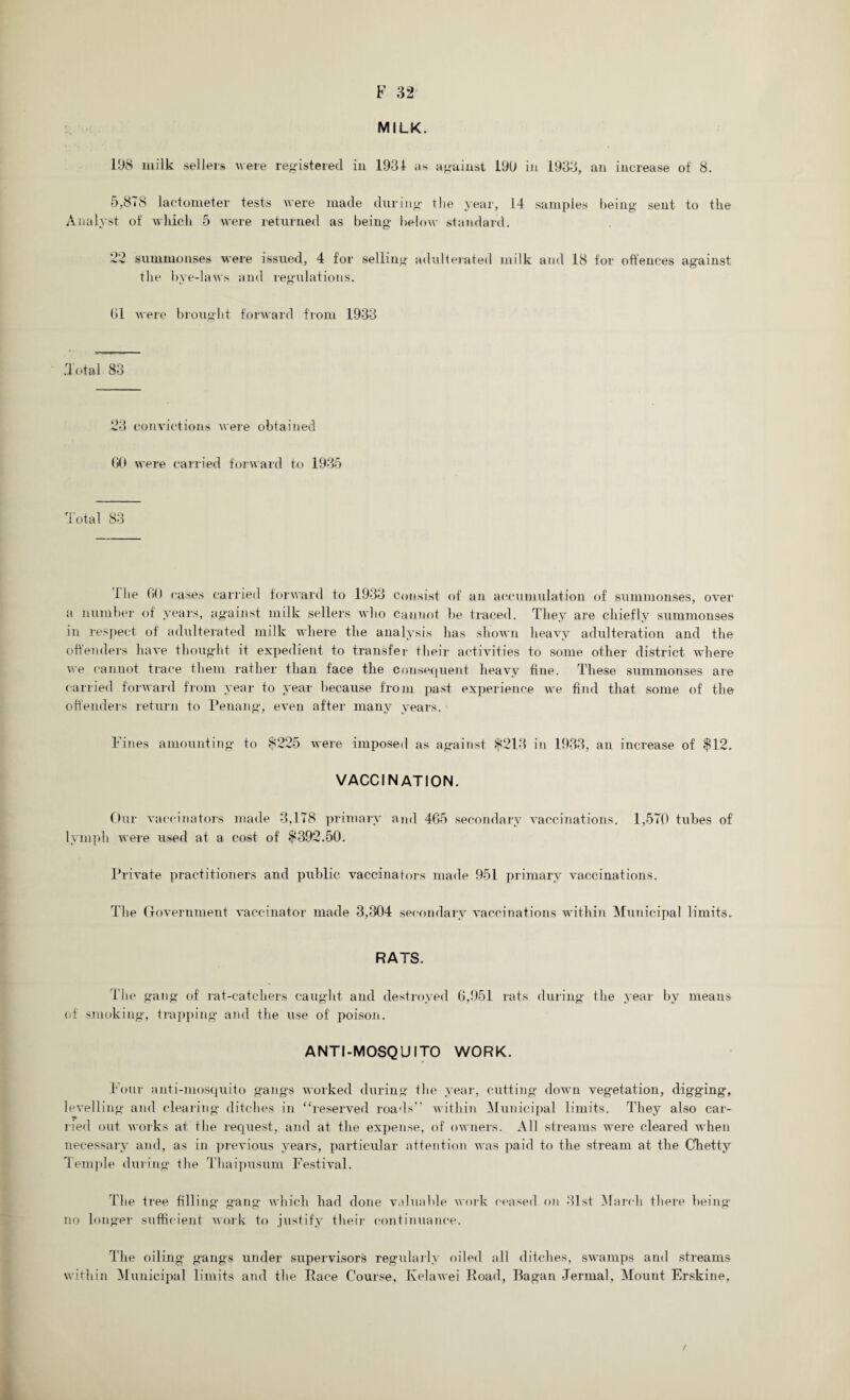 MILK. IDS milk sellers were registered, in 1931 as against 190 in 1933, an increase of 8. 5,878 lactometer tests were made during the year, 14 samples being sent to the Analyst of which 5 were returned as being below standard. 22 summonses were issued, 4 for selling adulterated milk and 18 for offences against the bye-laws and regulations. (il were brought forward from 1933 .Total 83 23 convictions were obtained GO were carried forward to 1935 Total 83 the GO cases carried forward to 1933 consist of an accumulation of summonses, over a number of years, against milk sellers who cannot be traced. They are chiefly summonses in respect of adulterated milk where the analysis has shown heavy adulteration and the offenders have thought it expedient to transfer their activities to some other district where we cannot trace them rather than face the consequent heavy fine. These summonses are carried forward from year to year because from past experience we find that some of the offenders return to Penang, even after many years. Fines amounting to $225 were imposed as against $213 in 1933, an increase of $12. VACCINATION. Our vaccinators made 3,178 primary and 465 secondary vaccinations. 1,570 tubes of lymph were used at a cost of $392.50. Private practitioners and public vaccinators made 951 primary vaccinations. The Government vaccinator made 3,304 secondary vaccinations within Municipal limits. RATS. The gang of rat-catchers caught and destroyed 6,951 rats during the year by means of smoking, trapping and the use of poison. ANTI-MOSQUITO WORK. Four anti-mosquito gangs worked during the year, cutting down vegetation, digging, levelling and clearing ditches in “reserved roads” within Municipal limits. They also car- lied out works at the request, and at the expense, of owners. All streams were cleared when necessary and, as in previous years, particular attention was paid to the stream at the CTietty Temple during the Thaipusum Festival. The tree filling gang which had done valuable work ceased on 31st March there being no longer sufficient work to justify their continuance. The oiling gangs under supervisors regularly oiled all ditches, swamps and streams within Municipal limits and the Race Course, Ivelawei Road, Bagan Jermal, Mount Erskine, /