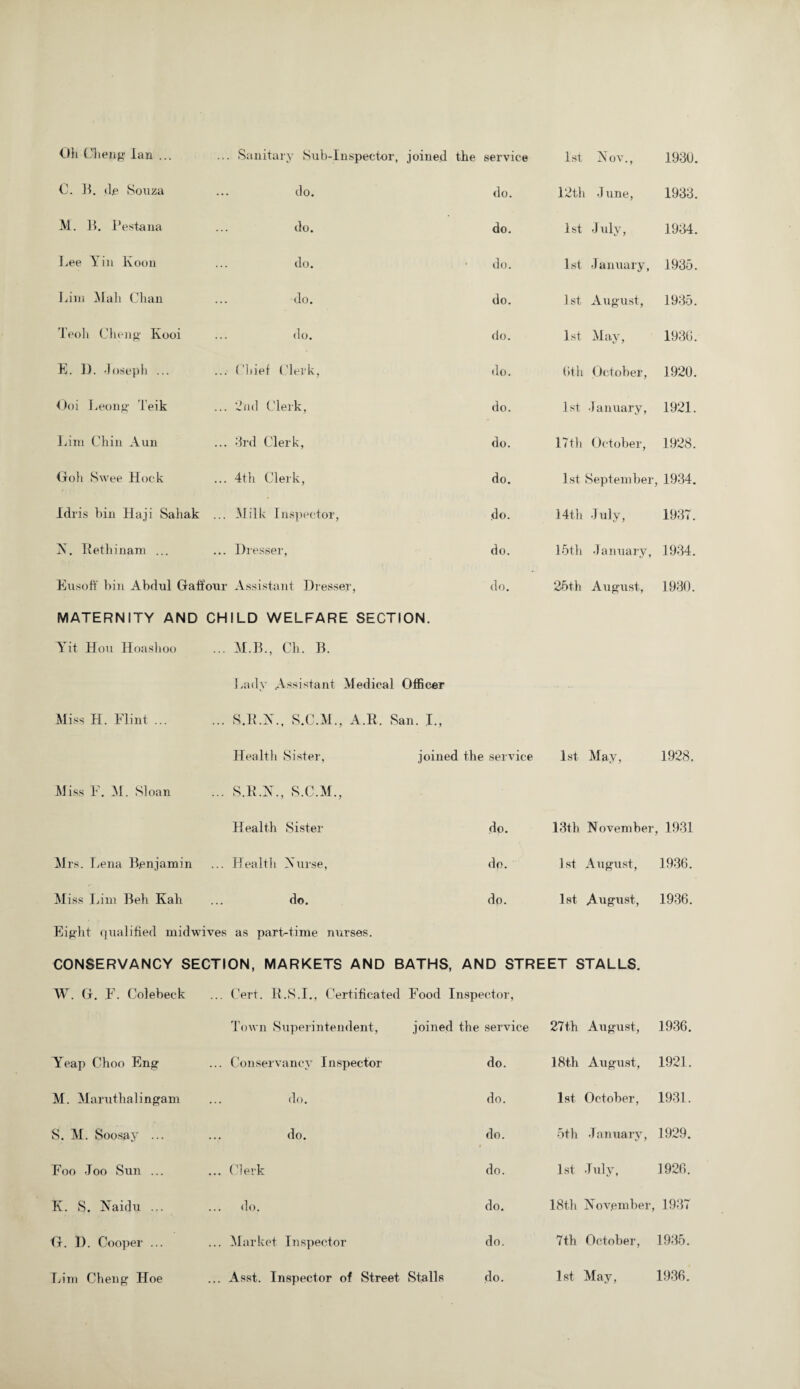 Oli Cheng- Ian ... Sanitary Sub-Inspector, joined the service 1st Nov., 1930. 0. 11. d,e Souza do. do. 12th June, 1933. M. 11. Pestana do. do. 1st July, 1934. Lee Yin Koon do. do. 1st January, 1935. Lim Mali Chan do. do. 1 st August, 1935. Teoh Clieng- Kooi do. do. 1st May, 1930. E. II. Joseph ... Chief Clerk, do. Oth October, 1920. Ooi Leong* Teik 2nd Clerk, do. 1st January, 1921. Lim Chin Aun 3rd Clerk, do. 17 th October, 1928. Goh Swee Hock 4th Clerk, do. 1st September, 1934. Idris bin Haji Saliak ... Milk Inspector, do. 14th July, 1937. N. Rethinam ... Dresser, do. 15th January, 1934. Eusofi bin Abdul Gaffour Assistant Dresser, do. 25th August, 1930. MATERNITY AND CHILD WELFARE SECTION. Yit Hou Hoashoo M.B., Ch. B. Lady Assistant Medical Officer Miss H. Flint ... S.R.N., S.C.M., A.R. San. I., Health Sister, joined the service 1st May, 1928. Miss F. M. Sloan S.R.N., S.C.M., Health Sister do. 13th November, 1931 Mrs. Lena Benjamin Health Nurse, do. 1st August, 1936. Miss Id m Beh Kah do. do. 1st August, 1936. Eight qualified midwives as part-time nurses. CONSERVANCY SECTION, MARKETS AND BATHS, AND STREET STALLS. W. G. F. Colebeck ... Cert. R.S.I., Certificated Food Inspector, Town Superintendent, joined the service 27th August, 1936. Yeap Choo Eng ... Conservancy Inspector do. 18th August, 1921. M. Maruthalingam ... do. do. 1st October, 1931. S. M. Soosay ... do. do. 5th January, 1929. Foo Joo Sun ... ... Clerk do. 1st July, 1926. K. S. Naidu ... do. do. 18th November, 1937 G. D. Cooper ... ... Market Inspector do. 7th October, 1935. Lim Cheng Hoe ... Asst. Inspector of Street Stalls do. 1st May, 1936.