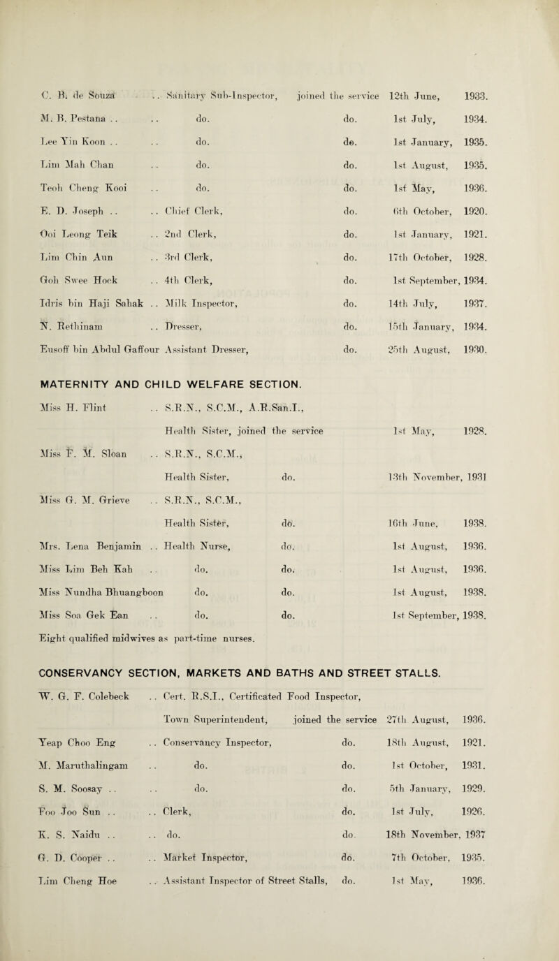 C. B. de Souza Sanitary Sub-Inspector, joined tli e service 12th June, 1933. M. B. Pestana do. do. 1st July, 1934. Lee Yin Koon do. do. 1st January, 1935. Turn Mah Chan do. do. 1st August, 1935. Teoh Cheng Fooi do. do. 1st May, 1936. F. I). .Joseph .. Chief Clerk, do. 6th October, 1920. Ooi Leong Teik 2nd Clerk, do. 1st January, 1921. Lim Chin Aun 3rd Clerk, do. 17th October, 1928. Goh Swee Hock 4th Clerk, do. 1st September, 1934. Idris hin Haji Sahak .. Aliik Inspector, do. 14th July, 1937. N. Rethinam Dresser, do. 15th January, 1934. Eusofif bin Abdul Gaff our Assistant Dresser, do. 25th August, 1930. MATERNITY AND CHILD WELFARE SECTION. Miss H. Flint S.E.N., S.C.M., A.R.San.I., Health Sister, joined the service 1st May, 1928. Miss F. M. Sloan S.E.N., S.C.M., Health Sister, do. 13th November. , 1931 Miss G. M. Grieve S.R.N., S.C.M., Health Sister, do. 16th June, 1938. Mrs. Lena Benjamin .. Health Nurse, do. 1st August, 1936. Miss Lim Beh Fah do. do. 1st August, 1936. Miss Nundha Bhuangboon i do. do. 1st August, 1938. Miss Soa Gek Ean do. do. 1st September, 1938. Fight qualified midwives as part-time nurses. CONSERVANCY SECTION, MARKETS AND BATHS AND STREET STALLS. W. G. F. Colebeck .. Cert. R.S.I., Certificated Food Inspector, Town Superintendent, joined the • service 27th August, 1936. Yeap Choo Eng .. Conservancy Inspector, do. 18th August, 1921. M. Maruthalingam do. do. 1st October, 1931. S. M. Soosay .. do. do. 5th January, 1929. Foo Joo Sun .. .. Clerk, do. 1st July, 1926. K. S. Naidu .. do. do. 18th November, 1937 G. D. Cooper .. .. Market Inspector, do. 7th October, 1935.