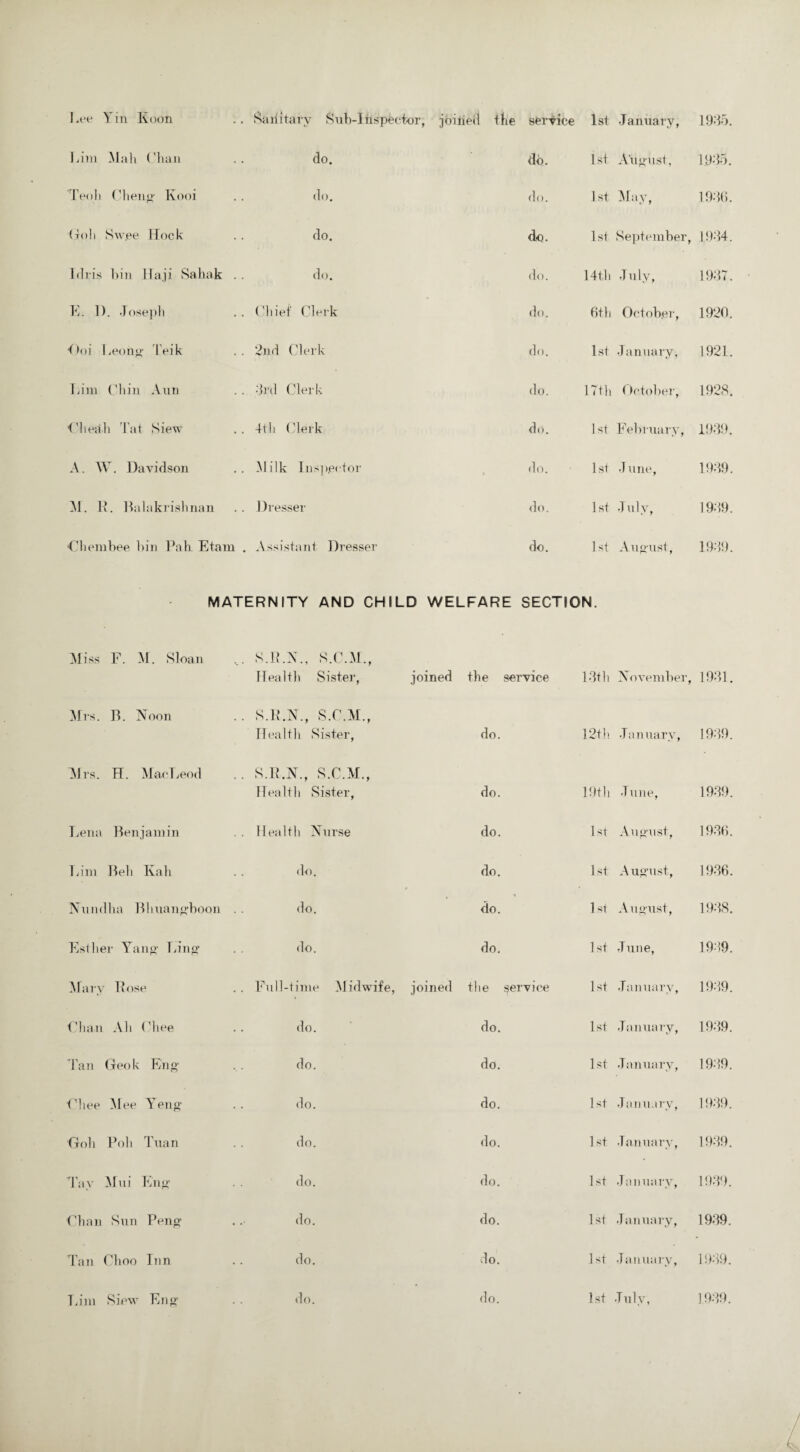 Lim Mali Chan do. do. 1st August, 1935. Teoh Cheng Kooi do. do. 1st May, 1936. (to!i Sw.ee Hock do. do. 1 st September, 1934. Idris bin Ilaji Sahak .. do. d<i. 14th July, 1937. E. 1). Joseph Chief Clerk do. 6th October, 1920. Ooi Leong Teik 2nd Clerk do. 1st January, 1921. Lim Chin Aun •3rd Clerk do. 17th October, 1928. Chedh Tat Siew 4th Clerk do. 1st February, 1939. A. W. Davidson -Milk Inspector • do. 1st June, 1939. M. I?. Balakrishnan 1)resser do. 1st July, 1939. Chembee bin Pab Etain . Assistant Dresser do. 1st August, 1939. MATERNITY AND CHILD WELFARE SECTION. Miss F. M. Sloan S.B.N., S.C.M., Health Sister, joined the service 13th November, 1931. Mrs. B. Noon S.B.N., S.C.M., Health Sister, do. 12th January, 1939. Mrs. H. Ma.cLeod S.B.N., S.C.M., Health Sister, do. 19th June, 1939. Lena Benjamin Health Nurse do. 1st August, 1936. Lim Bell Ivah do. do. 1st August, 1936. Nundha Bhuangboon . . do. do. 1st August, 1938. Esther Yang Ling do. do. 1 st June, 1939. Mary Bose Full-time Midwife, joined the service 1st January, 1939. Chan All Chee do. do. 1st January, 1939. Fan Geok Eng do. do. 1st January, 1939. Chee Mee Yeng do. do. 1st January, 1939. Gob Poh Tuan do. do. 1st January, 1939. Tav Mui Eng do. do. 1st January, 1939. Chan Sun Peng do. do. 1st January, 1939. Tan Clioo Inn do. do. 1st January, 1939.