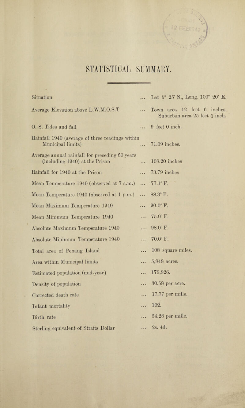 STATISTICAL SUMMARY. Situation ... Lat 5° 25’ N., Long. 100° 20’ E. Average Elevation above L.W.M.O.S.T. ... Town area 12 feet 6 inches. Suburban area 25 feet 0 inch. 0. S. Tides and fall 9 feet 0 inch. Rainfall 1940 (average of three readings within Municipal limits) 71.09 inches. Average annual rainfall for preceding 60 years (including 1940) at the Prison 108.20 inches Rainfall for 1940 at the Prison 78.79 inches Mean Temperature 1940 (observed at 7 a.m.) ... 77.1° F. Mean Temperature 1940 (observed at 1 p.m.) 88.3° F. Mean Maximum Temperature 1940 90.0° F. Mean Minimum Temperature 1940 75.0° F. Absolute Maximum Temperature 1940 98.0° F. Absolute Minimum Temperature 1940 70.0° F. Total area of Penang Island 108 square miles. Area within Municipal limits 5,848 acres. Estimated population (mid-year) 178,826. Density of population 30.58 per acre. Corrected death rate 17.77'per mille. Infant mortality 102. Birth rate 34.28 per mille. Sterling equivalent of Straits Dollar 2s. 4d.