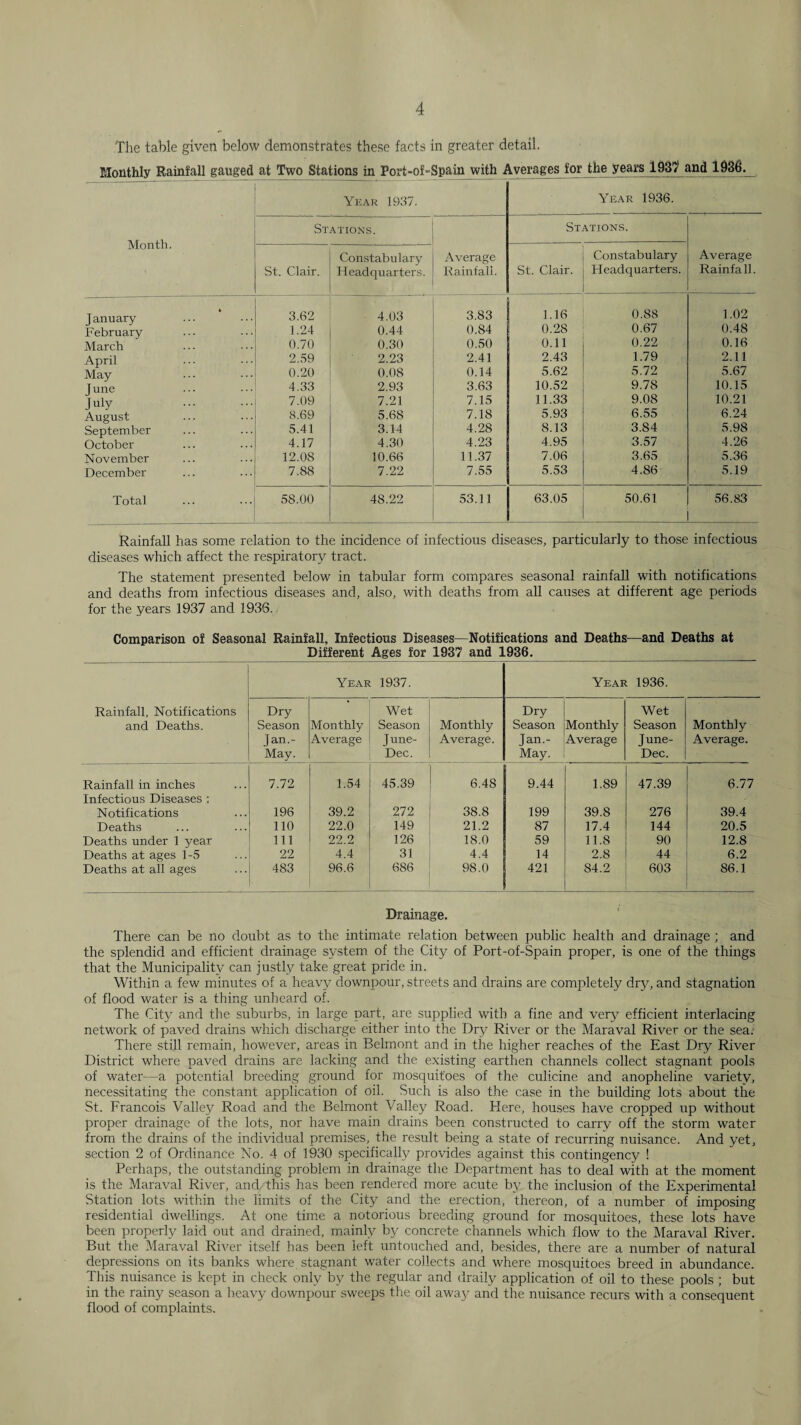 The table given below demonstrates these facts in greater detail. Monthly Rainfall gauged at Two Stations in Port-of-Spain with Averages^for the years igs? and 1936. Year 1937. Year 1936. Stations. Stations. Montn. Constabulary Average Constabulary Average St. Clair. Headquarters. Rainfall. St. Clair. Headquarters. Rainfall. J anuary 3.62 4.03 3.83 1.16 0.88 1.02 February 1.24 0.44 0.84 0.28 0.67 0.48 March 0.70 0.30 0.50 0.11 0.22 0.16 April 2.59 2.23 2.41 2.43 1.79 2.11 May 0.20 0.08 0.14 5.62 5.72 5.67 Tune 4.33 2.93 3.63 10.52 9.78 10.15 July 7.09 7.21 7.15 11.33 9.08 10.21 August 8.69 5.68 7.18 5.93 6.55 6.24 September 5.41 3.14 4.28 8.13 3.84 5.98 October 4.17 4.30 4.23 4.95 3.57 4.26 November 12.08 10.66 11.37 7.06 3.65 5.36 December 7.88 7.22 7.55 5.53 4.86 5.19 Total 58.00 48.22 53.11 63.05 50.61 56.83 Rainfall has some relation to the incidence of infectious diseases, particularly to those infectious diseases which affect the respiratory tract. The statement presented below in tabular form compares seasonal rainfall with notifications and deaths from infectious diseases and, also, with deaths from all causes at different age periods for the years 1937 and 1936. Comparison of Seasonal Rainfall, Infectious Diseases—Notifications and Deaths—and Deaths at Different Ages for 1937 and 1936. Rainfall, Notifications and Deaths. Year 1937. Year 1936. Dry Season Jan.- May. • Monthly Average Wet Season Tune- Dec. Monthly Average. Dry Season Jan.- May. Monthly Average Wet Season Tune- Dec. Monthly Average. Rainfall in inches 7.72 1.54 45.39 6.48 9.44 1.89 47.39 6.77 Infectious Diseases : Notifications 196 39.2 272 38.8 199 39.8 276 39.4 Deaths 110 22.0 149 21.2 87 17.4 144 20.5 Deaths under 1 year 111 22.2 126 18.0 59 11.8 90 12.8 Deaths at ages 1-5 22 4.4 31 4.4 14 2.8 44 6.2 Deaths at all ages 483 96.6 686 98.0 421 84.2 603 86.1 Drainage. There can be no doubt as to the intimate relation between public health and drainage ; and the splendid and efficient drainage system of the City of Port-of-Spain proper, is one of the things that the Municipality can justty take great pride in. Within a few minutes of a heav}^ downpour, streets and drains are completely dry, and stagnation of flood water is a thing unheard of. The City and the suburbs, in large part, are supplied with a fine and very efficient interlacing network of paved drains w'hich discharge either into the Dry River or the Maraval River or the sea.' There still remain, however, areas in Belmont and in the higher reaches of the Ea,st Dry River District where paved drains are lacking and the existing earthen channels collect stagnant pools of water—a potential breeding ground for mosquitoes of the culicine and anopheline variety, necessitating the constant application of oil. Such is also the case in the building lots about the St. Francois Valley Road and the Belmont Valley Road. Here, houses have cropped up without proper drainage of the lots, nor have main drains been constructed to carry off the storm water from the drains of the individual premises, the result being a state of recurring nuisance. And yet, section 2 of Ordinance No. 4 of 1930 specifically provides against this contingency ! Perhaps, the outstanding problem in drainage the Department has to deal with at the moment is the Maraval River, and this has been rendered more acute by the inclusion of the Experimental Station lots within the limits of the City and the erection, thereon, of a number of imposing residential dwellings. At one time a notorious breeding ground for mosquitoes, these lots have been properly laid out and drained, mainly by concrete channels which flow to the Maraval River. But the Maraval River itself has been left untouched and, besides, there are a number of natural depressions on its banks where stagnant water collects and where mosquitoes breed in abundance. This nuisance is kept in check only by the regular and draily application of oil to these pools ; but in the rainy season a heavy downpour sweeps the oil away and the nuisance recurs with a consequent flood of complaints.