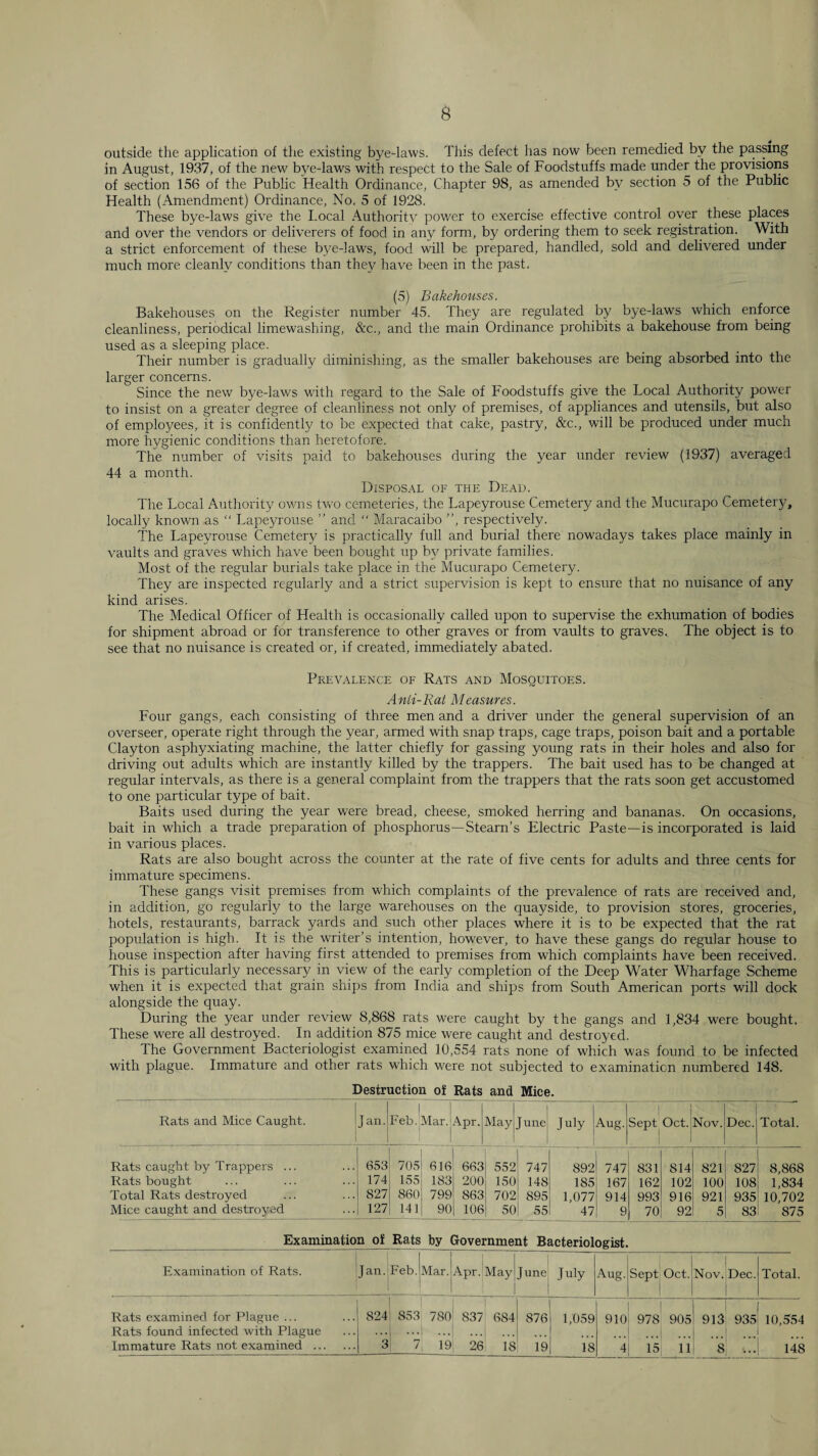 s outside the application of the existing bye-laws. This defect has now been remedied by the passing in August, 19.37, of the new bye-laws with respect to the Sale of Foodstuffs made under the provisions of section 156 of the Public Health Ordinance, Chapter 98, as amended by section 5 of the Public Health (Amendment) Ordinance, No. 5 of 1928. These bye-laws give the Local Authority power to exercise effective control over these places and over the vendors or deliverers of food in any form, by ordering them to seek registration. With a strict enforcement of these bye-laws, food will be prepared, handled, sold and delivered under much more cleanly conditions than the}^ have been in the past. (5) Bakehouses. Bakehouses on the Register number 45. They are regulated by bye-laws which enforce cleanliness, periodical limewashing, &c., and the main Ordinance prohibits a bakehouse from being used as a sleeping place. Their number is gradually diminishing, as the smaller bakehouses are being absorbed into the larger concerns. Since the new bye-laws with regard to the Sale of Foodstuffs give the Local Authority power to insist on a greater degree of cleanliness not only of premises, of appliances and utensils, but also of employees, it is confidently to be expected that cake, pastry, &c., will be produced under much more hygienic conditions than heretofore. The number of visits paid to bakehouses during the year under review (1937) averaged 44 a month. Disposal of the Dead. The Local Authority owns two cemeteries, the Lapeyrouse Cemetery and the Mucurapo Cemeter}^, locally known as “ Lapeyrouse ” and  Maracaibo ”, respectively. The Lapeyrouse Cemetery is practically full and burial there nowadays takes place mainly in vaults and graves which have been bought up b}? private families. Most of the regular burials take place in the Mucurapo Cemetery. They are inspected regularly and a strict supervision is kept to ensure that no nuisance of any kind arises. The Medical Officer of Health is occasionally called upon to supervise the exhumation of bodies for shipment abroad or for transference to other graves or from vaults to graves.. The object is to see that no nuisance is created or, if created, immediately abated. Prevalence of Rats and Mosquitoes. Anii-Rat Measures. Four gangs, each consisting of three men and a driver under the general supervision of an overseer, operate right through the year, armed with snap traps, cage traps, poison bait and a portable Clayton asphyxiating machine, the latter chiefly for gassing young rats in their holes and also for driving out adults which are instantly killed by the trappers. The bait used has to be changed at regular intervals, as there is a general complaint from the trappers that the rats soon get accustomed to one particular type of bait. Baits used during the year were bread, cheese, smoked herring and bananas. On occasions, bait in which a trade preparation of phosphorus—Steam’s Electric Paste—is incorporated is laid in various places. Rats are also bought across the counter at the rate of five cents for adults and three cents for immature specimens. These gangs visit premises from which complaints of the prevalence of rats are received and, in addition, go regularly to the large warehouses on the quayside, to provision stores, groceries, hotels, restaurants, barrack yards and such other places where it is to be expected that the rat population is high. It is the writer’s intention, however, to have these gangs do regular house to house inspection after having first attended to premises from which complaints have been received. This is particularly necessary in view of the early completion of the Deep Water Wharfage Scheme when it is expected that grain ships from India and ships from South American ports will dock alongside the quay. During the year under review 8,868 rats were caught by the gangs and 1,834 were bought. These were all destroyed. In addition 875 mice were caught and destroyed. The Government Bacteriologist examined 10,554 rats none of which was found to be infected with plague. Immature and other rats which were not subjected to examination numbered 148. Destruction of Rats and Mice. Rats and Mice Caught. Jan. 1 Feb. Mar. Apr. May June i July Aug. j Sept O O Nov. Dec. Total. Rats caught by Trappers ... 653 705 616 663 552 747 892 747 831 814 821 827 8,868 Rats bought 174 155 183 200 150 148 185 167 162 102 100 108 1,834 Total Rats destroyed 827 860 799 863 702 895 1,077 914 993 916 921 935 10,702 Mice caught and destroyed 127 141 90 106 50 55 47 9 70 92 5 83 875 Examination of Rats by Government Bacteriologist. Examination of Rats. Jan. Feb. Mar. Apr. May| 1 June July Aug. Sept Oct. Nov. Dec. Total. Rats examined for Plague ... 824 853 780 837 684 876 i 1,059 910 978 905 913 935 10,554 Rats found infected with Plague 1 ... ! Immature Rats not examined . 3 7 19 26 i 18 ,11