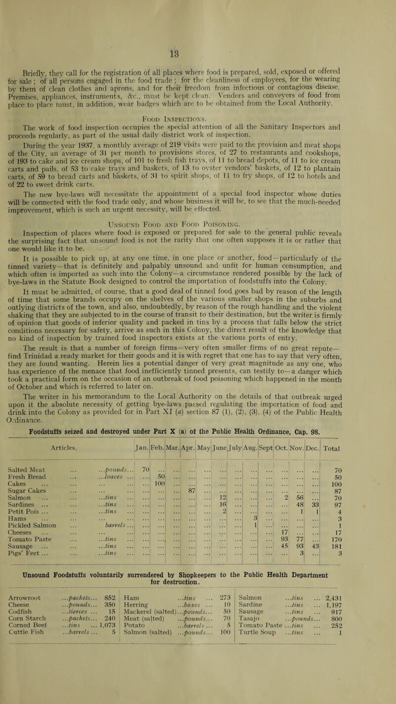 Briefly, they call for the registration of all places where food is prepared, sold, exposed or offered for sale ; of all persons engaged in the food trade ; for the cleanliness of employees, for the wearing by them of clean clothes and aprons, and for their freedom from infectious or contagious disease. Premises, appliances, instruments, &c,, must be kept clean. Vendors and conveyers of food from place to place must, in addition, wear badges which are to be obtained from the Local Authority. Food Inspections. The work of food inspection occupies the .special attention of all the Sanitary Inspectors and proceeds regularly, as part of the usual daily district work of inspection. During the year 1937, a monthly average of 219 visits were paid to the provision and meat shops of the City, an average of 31 per month to provisions stores, of 27 to restaurants and cookshops, of 193 to cake and ice cream shops, of 101 to fresh fish trays, of 11 to bread depots, of 11 to ice cream carts and pails, of 53 to cake tra5^s and baskets, of 13 to oyster vendors’ baskets, of 12 to plantain carts, of 59 to bread carts and baskets, of 31 to spirit shops, of 11 to fry shops, of 12 to hotels and of 22 to sweet drink carts. The new bye-laws will necessitate the appointment of a special food inspector whose duties will be connected with the food trade only, and whose business it will be, to see that the much-needed improvement, which is such an urgent necessity, will be effected. Unsound Food and Food Poisoning. Inspection of places where food is exposed or prepared for sale to the general public reveals the surprising fact that unsound food is not the rarity that one often supposes it is or rather that one would like it to be. It is possible to pick up, at any one time, in one place or another, food—particularly of the tinned variety—that is definitely and palpably unsound and unfit for human consumption, and which often is imported as such into the Colony—a circumstance rendered possible by the lack of bye-laws in the Statute Book designed to control the importation of foodstuffs into the Colony. It must be admitted, of course, that a good deal of tinned food goes bad by reason of the length of time that some brands occupy on the shelves of the various smaller shops in the suburbs and outlying districts of the town, and also, undoubtedly, by reason of the rough handling and the violent shaking that they are subjected to in the course of transit to their destination, but the writer is firmly of opinion that goods of inferior quality and packed in tins by a process that falls below the strict conditions necessary for safety, arrive as such in this Colony, the direct result of the knowledge that no kind of inspection by trained food inspectors exists at the various ports of entry. The result is that a number of foreign firms—very often smaller firms of no great repute- find Trinidad a ready market for their goods and it is with regret that one has to say that very often, they are found wanting. Herein lies a potential danger of very great magnitude as any one, who has experience of the menace that food inefficiently tinned presents, can testify to—a danger which took a practical form on the occasion of an outbreak of food poisoning which happened in the month of October and which is referred to later on. The writer in his memorandum to the Local Authority on the details of that outbreak urged upon it the absolute necessity of getting bye-laws passed regulating the importation of food and drink into the Colony as provided for in Part XI (a) section 87 (1), (2), (3), (4) of the Public Health Ordinance. Foodstuffs seized and destroyed under Part X (a) of the Public Health Ordinance, Cap. 98. Articles. Jan. Feb. Mar. Apr. Mayj June J uly Aug. Sept Oct. Nov. Dec. Total Salted Meat ...pounds... 70 70 Fresh Bread ... .. loaves ... 50 50 Cakes 100 . . . 100 Sugar Cakes 87 87 Salmon ...tins 12 2 56 70 Sardines ...tins 16 48 33 97 Petit Pois ... ...tins 2 1 1 4 Hams 3 3 Pickled Salmon barrels... 1 ... 1 Cheeses 17 17 Tomato Paste ... t ins 93 77 170 Sausage Pigs’ Feet ... ...tins 45 93 43 181 ...tins 1 3 3 Unsound Foodstuffs voluntarily surrendered by Shopkeepers to the Public Health Department for destruction. Arrowroot ...packets. . 852 Ham ..tins 273 Salmon . dins 2,431 Cheese ...pounds. . 350 Herring ..boxes ... 10 Sardine ..tins 1,197 Codfish .. .tierces 15 Mackerel (salted). ..pounds... 50 Sausage . .tins 917 Corn Starch .. .packets. . 240 Meat (salted) ..pounds... 70 T asaj o . .pounds... 800 Corned Beef ...tins . 1,073 Potato ..barrels ... 5 Tomato Paste . ..tins 252 Cuttle Fish ...barrels . 5 Salmon (salted) . ..pounds... 100 Turtle Soup ..tins 1 I