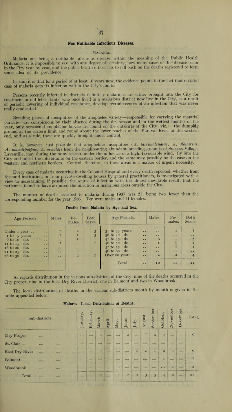 Non-Notifiable Infectious Diseases. Malakia. Malaria not being a notifiable infections disease within the meaning of the Public Health Ordinance, it is impossible to say. Math any degree of certainty, liow many cases of this disease occur in the City year by year, and the public healtli officer has to fall back on the deaths registered to form some idea of its prevalence. Certain it is that for a period of at least 10 years now, the evidence points to the fact that no fatal case of malaria gets its infection within the City’s limits. Persons recently infected in districts definitely malarious are either brought into the City for treatment or old febricitants, who once lived in a malarious district now live in the City, as a result of periodic lowering of individual resistance, develop recrudescences of an infection that was never really eradicated. Breeding places of mosquitoes of the anopheles variety—responsible for carrying the malarial parasite—arc conspicuous by their absence during the dry season and, in the wettest months of the year, only occasional anopheline larvae are found on the outskirts of the City, viz. ; the dumping ground at the eastern limit and round about the lower reaches of the Maraval River at the western end, and as a rule, these are quickly brought under control. It is, however, just possible that anopheline mosquitoes {A. tarsimalcuatus, A. albicarsus, A. maculipalptis, A. oswaldi) from the neighbouring abundant breeding grounds of Success Village, Laventille, may during the rainy season, under the influence of a high, favourable wind, fly into the City and infect the inhabitants on the eastern border, and the same may possibly be the case on the western and northern borders. Control, therefore, in these areas is a matter of urgent necessityc Every case of malaria occurring in the Colonial Hospital and every death reported, whether from the said institution, or from private dwelling houses by general practitioners, is investigated with a view to ascertaining, if possible, the source of infection with the almost inevitable result, that the patient is found to have acquired the infection in malarious areas outside the City. The number of deaths ascribed to malaria during 1937 was 21, being two fewer than the corresponding number for the year 1936. Ten were males and 11 females. Deaths from Malaria by Age and Sex. Age Periods. 1 Males. Fe- ' males. Both Sexes. Age Periods. Males. Fe¬ males. Both Sexes. Under i year .. I 2 3 31 to 35 years I I I to 5 years 2 T 3 36 to 40 do. • • 6 to lo do. . . I I 41 to 45 do. 3 • • 3 II to 15 do. I . . I 46 to 50 do. I I 2 16 to 20 do. « • . , . . 51 to 55 do. I I 21 to 25 do. . . 56 to 60 do. 26 to 30 do. 2 2 Over 60 years 2 2 4 Total 10 II 21 As regards distribution in the various sub-districts of the City, nine of the deaths occurred in the City proper, nine in the East Dry River District, one in Belmont and two in Woodbrook. The local distribution of deaths in the various sub-districts month by month is given in the table appended below. Malaria—Local Distribution of Deaths. Sub-districts. January. ■February. 1 0 : u CS § April. j 1 May. June. August. u CD s 0 p. V (f) October. ' November. Deceniber. ; i Total. City Proper .... .... ‘ St. Clair .... I 2 I 4 I 9 East Dry River I 2 2 I 2 I 9 Belmont .... 1 I Woodbrook I I 2 ' ! ^ 21